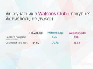 Watsons Ukraine digital channels