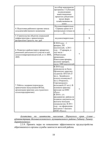на отбор мероприятие
                                            программы « Субсидии
                                                 на реализацию
                                                инвестиционных
                                             проектов субъектами
                                                  малых форм
                                               хозяйствования на
                                                      селе»
                                             Неудовлетворительно.
4. Подготовка районного архива земель         Сорваны сроки по 6
                                                                          х
сельскохозяйственного назначение            контрольным точкам из
                                                       11.
5. Строительство объектов социальной
инфраструктуры с привлечением                   неудовлетворительно       Х
федеральных средств, тыс. руб.
                                            В 2010 году – 1
                                            ярмарка, 285
                                            посетителей, в 2011
6. Развитие в районе/округе ярмарочно-      году – 15 ярмарок, в
рыночной деятельности и участие в ней       том числе -
                                                                      х
сельхозтоваропроизводителей, в т.ч. КФХ,    «Обаятельная
ЛПХ                                         провинция»,
                                            Новогодняя ярмарка,
                                            весенние ярмарки,
                                            около 1000 посетителей
                                            В 2010 году
                                            агроклассов не было.
                                            Организуют практику
                                            студентов: ПГСХА (5
                                            чел.), Зюкайского
                                            сельхоз.техникума (3
                                            чел.), Очерского,
                                            Строгановского
7. Работа с кадрами (агроклассы,            колледжей (15 чел.). В
привлечение выпускников ВУЗов,              основном практику
                                                                      х
организация практики для студентов в        проходят на ООО
сельхозпредприятиях)                        «Русь».
                                            В 2010 г. с/х
                                            предприятия района не
                                            подавали документы на
                                            выплаты молодым
                                            специалистам. В 2011
                                            году - на оформлении
                                            находится 1 выплата
                                            (ООО «Русь»).

     Агентство по занятости населения Пермского края (главе
администрации Большесосновского муниципального района Габаеву Тамазу
Харитоновичу):
     2.3.9. Принять меры по повышению эффективности трудоустройства
обратившихся в органы службы занятости жителей района.


                                           10
 