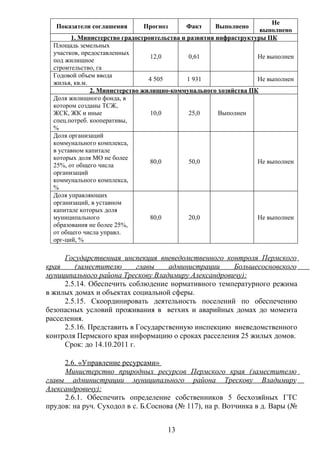 Не
   Показатели соглашения      Прогноз      Факт     Выполнено
                                                                   выполнено
        1. Министерство градостроительства и развития инфраструктуры ПК
  Площадь земельных
  участков, предоставленных
                                  12,0        0,61                Не выполнен
  под жилищное
  строительство, га
  Годовой объем ввода
                                 4 505       1 931                Не выполнен
  жилья, кв.м.
               2. Министерство жилищно-коммунального хозяйства ПК
  Доля жилищного фонда, в
  котором созданы ТСЖ,
  ЖСК, ЖК и иные                  10,0        25,0     Выполнен
  спец.потреб. кооперативы,
  %
  Доля организаций
  коммунального комплекса,
  в уставном капитале
  которых доля МО не более
                                  80,0        50,0                Не выполнен
  25%, от общего числа
  организаций
  коммунального комплекса,
  %
  Доля управляющих
  организаций, в уставном
  капитале которых доля
  муниципального                  80,0        20,0                Не выполнен
  образования не более 25%,
  от общего числа управл.
  орг-ций, %

      Государственная инспекция вневедомственного контроля Пермского
края     (заместителю        главы   администрации    Большесосновского
муниципального района Трескову Владимиру Александровичу):
      2.5.14. Обеспечить соблюдение нормативного температурного режима
в жилых домах и объектах социальной сферы.
      2.5.15. Скоординировать деятельность поселений по обеспечению
безопасных условий проживания в ветхих и аварийных домах до момента
расселения.
      2.5.16. Представить в Государственную инспекцию вневедомственного
контроля Пермского края информацию о сроках расселения 25 жилых домов.
      Срок: до 14.10.2011 г.

     2.6. «Управление ресурсами»
     Министерство природных ресурсов Пермского края (заместителю
главы администрации муниципального района Трескову Владимиру
Александровичу):
     2.6.1. Обеспечить определение собственников 5 бесхозяйных ГТС
прудов: на руч. Суходол в с. Б.Соснова (№ 117), на р. Вотчинка в д. Вары (№


                                     13
 