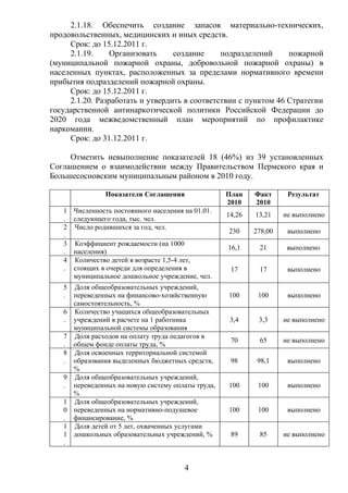 2.1.18. Обеспечить создание запасов материально-технических,
продовольственных, медицинских и иных средств.
     Срок: до 15.12.2011 г.
     2.1.19.     Организовать     создание     подразделений     пожарной
(муниципальной пожарной охраны, добровольной пожарной охраны) в
населенных пунктах, расположенных за пределами нормативного времени
прибытия подразделений пожарной охраны.
     Срок: до 15.12.2011 г.
     2.1.20. Разработать и утвердить в соответствии с пунктом 46 Стратегии
государственной антинаркотической политики Российской Федерации до
2020 года межведомственный план мероприятий по профилактике
наркомании.
     Срок: до 31.12.2011 г.

     Отметить невыполнение показателей 18 (46%) из 39 установленных
Соглашением о взаимодействии между Правительством Пермского края и
Большесосновским муниципальным районом в 2010 году.

                Показатели Соглашения                План    Факт      Результат
                                                     2010    2010
   1   Численность постоянного населения на 01.01.
                                                     14,26   13,21    не выполнено
   .   следующего года, тыс. чел.
   2   Число родившихся за год, чел.
                                                     230     278,00    выполнено
   .
   3   Коэффициент рождаемости (на 1000
                                                     16,1     21       выполнено
   .   населения)
   4   Количество детей в возрасте 1,5-4 лет,
   .   стоящих в очереди для определения в            17      17       выполнено
       муниципальное дошкольное учреждение, чел.
   5 Доля общеобразовательных учреждений,
   . переведенных на финансово-хозяйственную         100      100      выполнено
     самостоятельность, %
   6 Количество учащихся общеобразовательных
   . учреждений в расчете на 1 работника              3,4     3,3     не выполнено
     муниципальной системы образования
   7 Доля расходов на оплату труда педагогов в
                                                      70      65      не выполнено
   . общем фонде оплаты труда, %
   8 Доля освоенных территориальной системой
   . образования выделенных бюджетных средств,        98      98,1     выполнено
     %
   9 Доля общеобразовательных учреждений,
   . переведенных на новую систему оплаты труда,     100      100      выполнено
     %
   1 Доля общеобразовательных учреждений,
   0 переведенных на нормативно-подушевое            100      100      выполнено
   . финансирование, %
   1 Доля детей от 5 лет, охваченных услугами
   1 дошкольных образовательных учреждений, %         89      85      не выполнено
   .


                                         4
 
