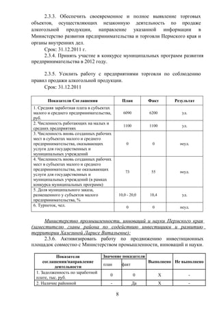 2.3.3. Обеспечить своевременное и полное выявление торговых
объектов, осуществляющих незаконную деятельность по продаже
алкогольной продукции, направление указанной информации в
Министерство развития предпринимательства и торговли Пермского края и
органы внутренних дел.
     Срок: 31.12.2011 г.
     2.3.4. Принять участие в конкурсе муниципальных программ развития
предпринимательства в 2012 году.

     2.3.5. Усилить работу с предприятиями торговли по соблюдению
правил продажи алкогольной продукции.
     Срок: 31.12.2011

       Показатели Соглашения                  План        Факт       Результат
1. Средняя заработная плата в субъектах
малого и среднего предпринимательства,        6090        6200          уд.
руб.
2. Численность работающих на малых и
                                              1100        1100          уд.
средних предприятиях
3. Численность вновь созданных рабочих
мест в субъектах малого и среднего
предпринимательства, оказывающих                0          0           неуд.
услуги для государственных и
муниципальных учреждений
4. Численность вновь созданных рабочих
мест в субъектах малого и среднего
предпринимательства, не оказывающих
                                               73          55          неуд.
услуги для государственных и
муниципальных учреждений (в рамках
конкурса муниципальных программ)
5. Доля муниципального заказа,
размещенного у субъектов малого           10,0 - 20,0     10,4          уд.
предпринимательства, %
6. Турпоток, чел.                               0          0           неуд.


      Министерство промышленности, инноваций и науки Пермского края
(заместителю главы района по содействию инвестициям и развитию
территории Халезиной Ларисе Витальевне):
      2.3.6. Активизировать работу по продвижению инвестиционных
площадок совместно с Министерством промышленности, инноваций и науки.

            Показатели             Значение показателя
      соглашения/направление                              Выполнено Не выполнено
                                   план       факт
           деятельности
  1. Задолженность по заработной
                                      0              0           Х            -
  плате, тыс. руб.
  2. Наличие районной                 -              Да          Х            -

                                          8
 