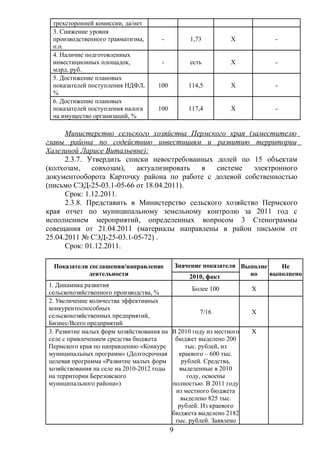 трехсторонней комиссии, да/нет
  3. Снижение уровня
  производственного травматизма,      -           1,73        Х            -
  п.п.
  4. Наличие подготовленных
  инвестиционных площадок,            -           есть        Х            -
  млрд. руб.
  5. Достижение плановых
  показателей поступления НДФЛ,     100           114,5       Х            -
  %
  6. Достижение плановых
  показателей поступления налога    100           117,4       Х            -
  на имущество организаций, %

      Министерство сельского хозяйства Пермского края (заместителю
главы района по содействию инвестициям и развитию территории
Халезиной Ларисе Витальевне):
      2.3.7. Утвердить списки невостребованных долей по 15 объектам
(колхозам,    совхозам),  актуализировать  в    системе   электронного
документооборота Карточку района по работе с долевой собственностью
(письмо СЭД-25-03.1-05-66 от 18.04.2011).
      Срок: 1.12.2011.
      2.3.8. Представить в Министерство сельского хозяйство Пермского
края отчет по муниципальному земельному контролю за 2011 год с
исполнением мероприятий, определенных вопросом 3 Стенограммы
совещания от 21.04.2011 (материалы направлены в район письмом от
25.04.2011 № СЭД-25-03.1-05-72) .
      Срок: 01.12.2011.

  Показатели соглашения/направление           Значение показателя Выполне    Не
             деятельности                          2010, факт       но    выполнено
1. Динамика развития
                                                Более 100           Х
сельскохозяйственного производства, %
2. Увеличение количества эффективных
конкурентоспособных
                                                   7/16             Х
сельскохозяйственных предприятий,
Бизнес/Всего предприятий
3. Развитие малых форм хозяйствования на В 2010 году из местного    Х
селе с привлечением средства бюджета      бюджет выделено 200
Пермского края по направлению «Конкурс       тыс. рублей, из
муниципальных программ» (Долгосрочная      краевого – 600 тыс.
целевая программа «Развитие малых форм      рублей. Средства,
хозяйствования на селе на 2010-2012 годы   выделенные в 2010
на территории Березовского                    году, освоены
муниципального района»)                  полностью. В 2011 году
                                          из местного бюджета
                                            выделено 825 тыс.
                                           рублей. Из краевого
                                         бюджета выделено 2182
                                          тыс. рублей. Заявлено
                                          9
 