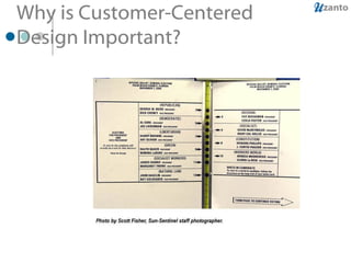 Why is Customer-Centered Design Important? 