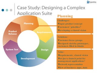 Case Study: Designing a Complex Application Suite Challenges: Vague product concept Customers’ priorities? Developing a shared vision Solutions: Customer focus groups Designed sketchy prototypes, customers filled in blanks Value: Requirements, shared vision Not just a launch point for management applications! Network representation View of business apps, data Planning 
