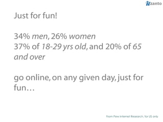 Just for fun! 34%  men , 26%  women   37% of  18-29 yrs old , and 20% of  65 and over go online, on any given day, just for fun… From Pew Internet Research, for US only 