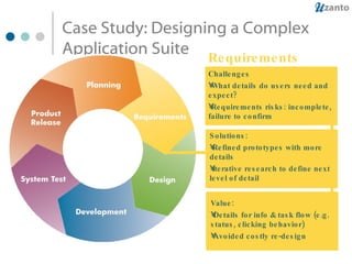 Case Study: Designing a Complex Application Suite Challenges What details do users need and expect? Requirements risks: incomplete, failure to confirm Solutions: Refined prototypes with more details Iterative research to define next level of detail Value: Details for info & task flow (e.g. status, clicking behavior) Avoided costly re-design Requirements 