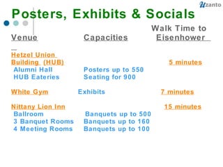 Posters, Exhibits & Socials    Walk Time to Venue Capacities Eisenhower  Hetzel Union  Building  (HUB)     5 minutes   Alumni Hall Posters up to 550 HUB Eateries Seating for 900  White Gym     Exhibits     7 minutes   Nittany Lion Inn 15 minutes  Ballroom     Banquets up to 500   3 Banquet Rooms  Banquets up to 160 4 Meeting Rooms Banquets up to 100 