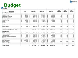 Budget 