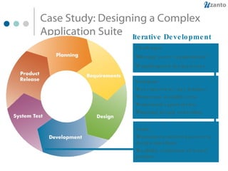 Case Study: Designing a Complex Application Suite Challenges: Meeting users’ requirements? Unanticipated design issues Solutions: User interviews: key features Numerous usability tests Structured expert review Ongoing design consulting Value: Customer-centered answers to design questions Usability evaluation of actual product Iterative Development 