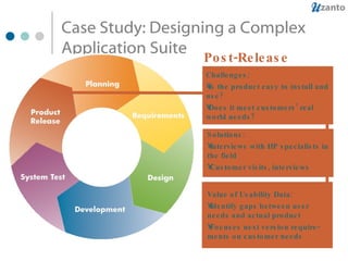 Case Study: Designing a Complex Application Suite Challenges: Is the product easy to install and use? Does it meet customers’ real world needs? Solutions: Interviews with HP specialists in the field Customer visits, interviews Value of Usability Data: Identify gaps between user needs and actual product Focuses next version require-ments on customer needs Post-Release 