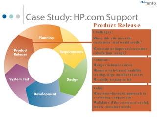 Case Study: HP.com Support Challenges: Does this site meet the customers’ real world needs? Constant or improved customer satisfaction, usage? Solutions: Large customer survey Remote web-based usability testing, large number of users Usability testing in lab Value: Customer-focused approach to evaluating support site  Validates if the content is useful, meets customer needs Product Release 