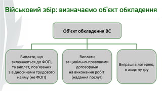 Військовий збір: визначаємо об'єкт обкладення 
Об'єкт обкладення ВС 
Виплати, що 
включаються до ФОП, 
та виплат, пов'язаних 
з відносинами трудового 
найму (не ФОП) 
Виплати 
за цивільно-правовими 
договорами 
на виконання робіт 
(надання послуг) 
Виграші в лотерею, 
в азартну гру 
 