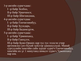 3-р ангийн сурагчдаас:
I –р байр Золбоо,
II-р байр Уранчимэг,
III-р байр Шигшидмаа,
4-р ангийн сурагчдаас
I –р байр Гончигнямбуу,
II-р байр Зуундарь,
III-р байр Бадамсүрэн,
5-р ангийн сурагчдаас:
I –р байр Үржинханд,
II-р байр Ганхүлэг,
III-р байр Буян-Орших нар тус тус эзэлсэн учир
өргөмжлөл үнэ бүхий зүйлээр урамшуулсан. Манай
сургуулийн хамгийн сайн зурдаг сурагч Гончигнямбуу,
хамгийн их үг 1 минутанд шивдэг сурагч Үржинханд
нар юм.
 