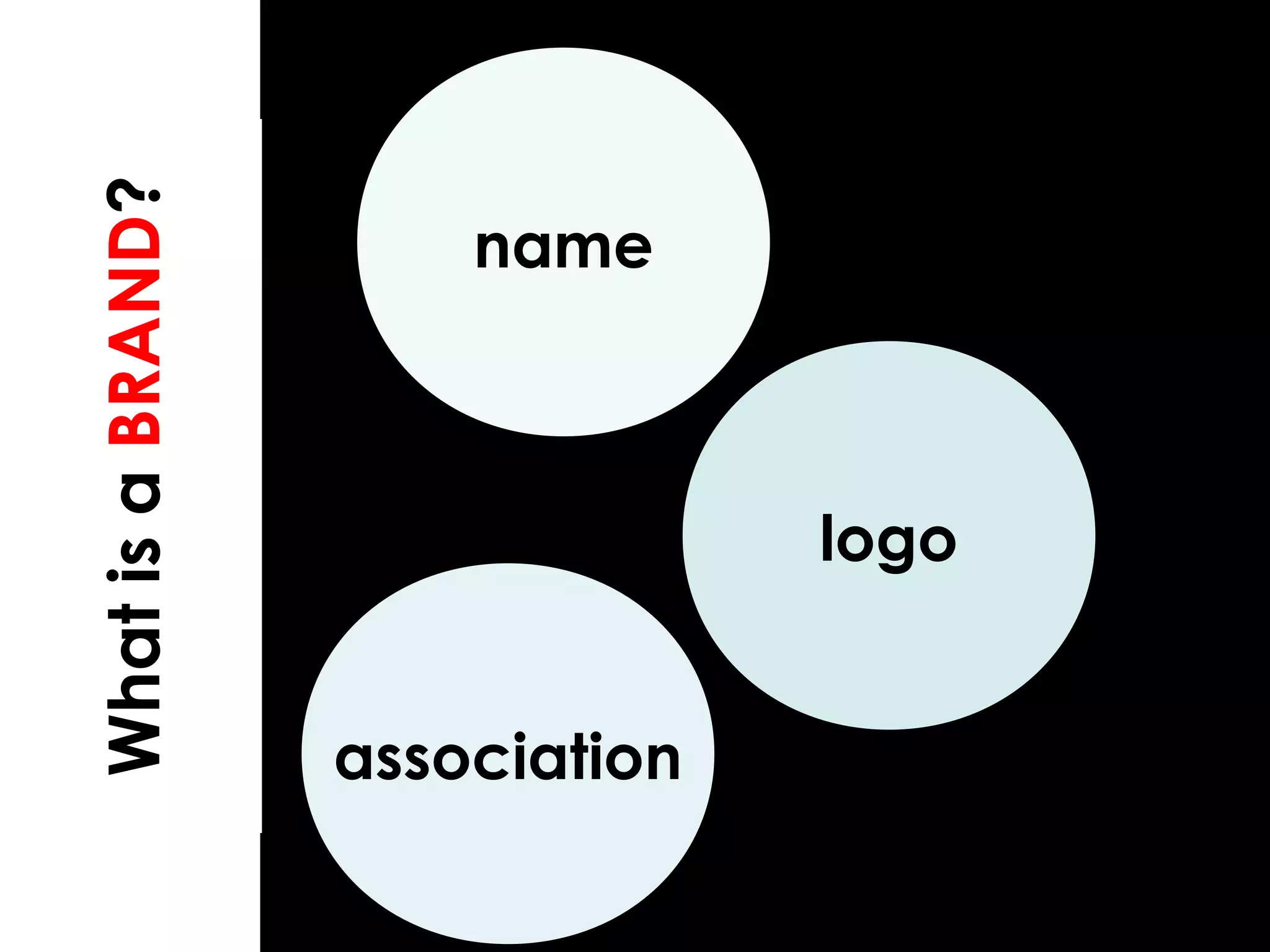 association
WhatisaBRAND?
name
logo
 