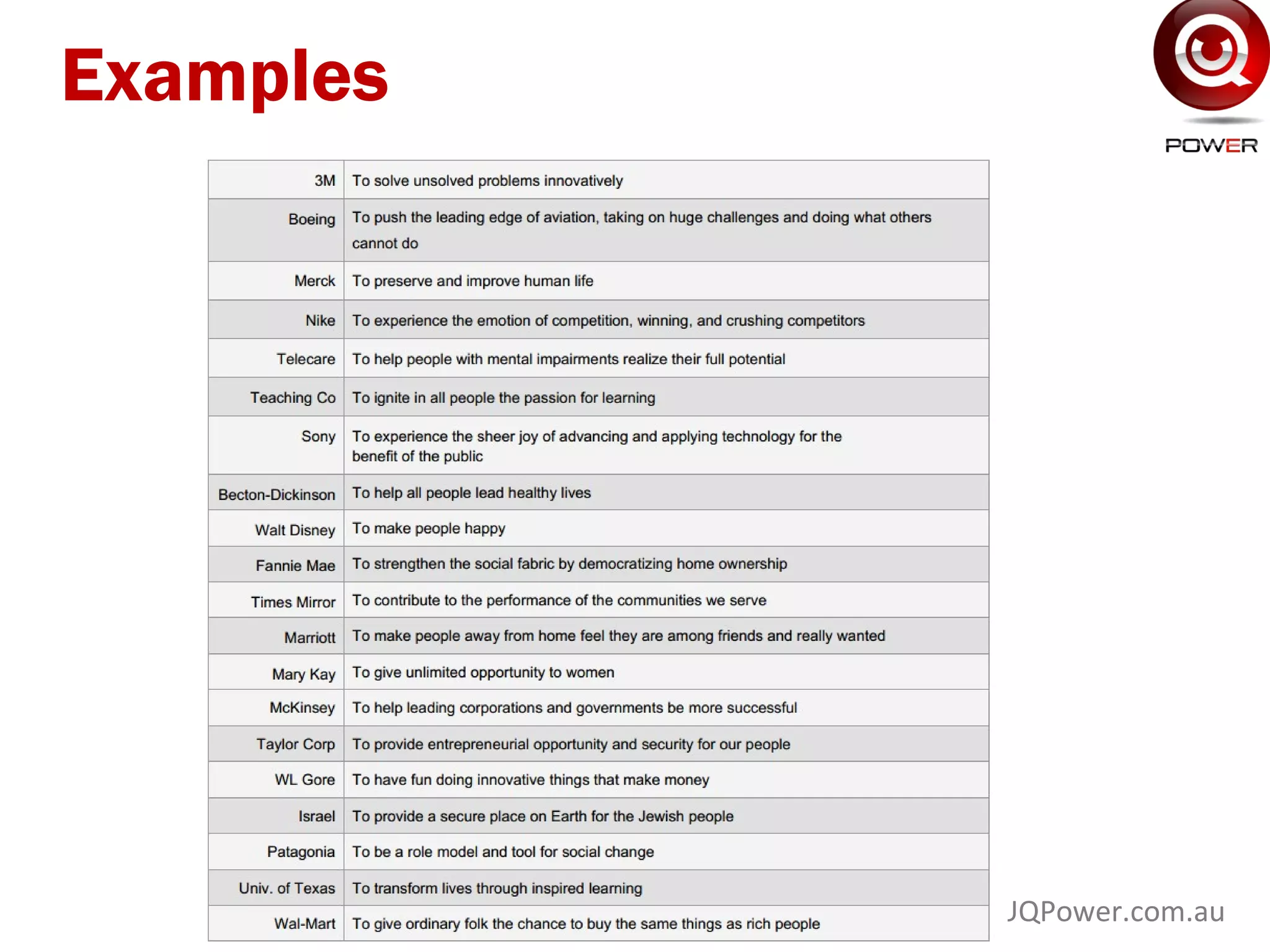 Examples
UQPower.com.au
 