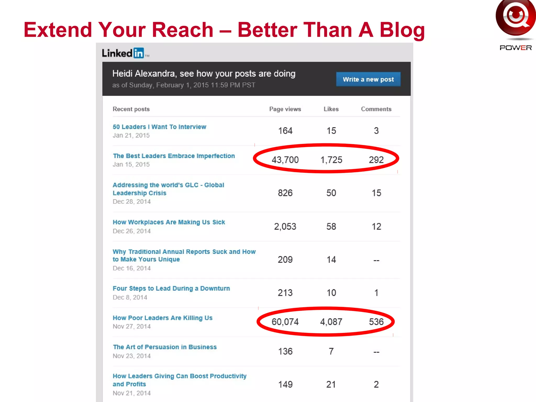 Extend Your Reach – Better Than A Blog
 