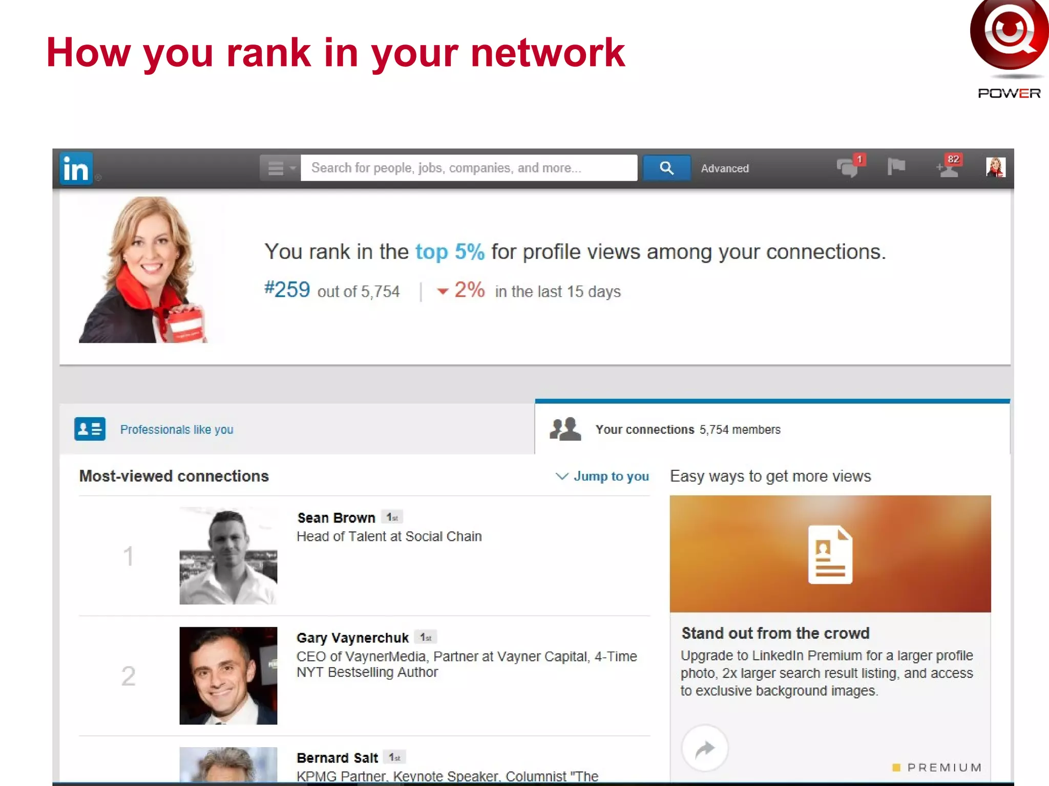 How you rank in your network
 