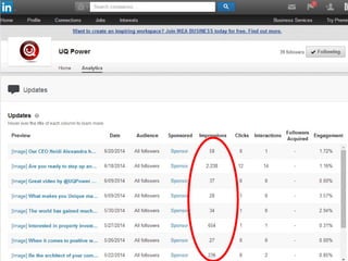 The low down on LinkedIn