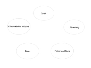 Davos




Clinton Global Initiative                         Bilderberg




                    Boao            Father and Sons
 