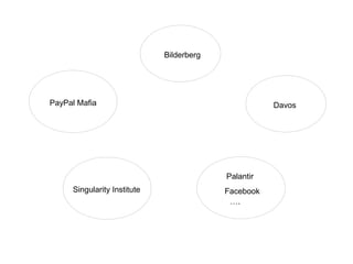 Bilderberg




PayPal Mafia                                         Davos




                                          Palantir
     Singularity Institute                Facebook
                                           ….
 