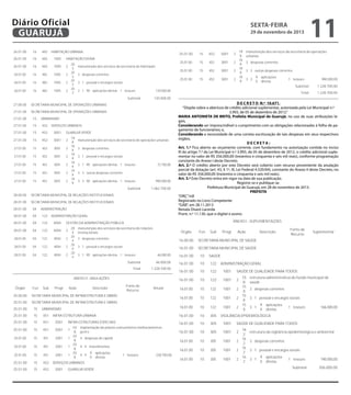 25.01.00

Órgão

Fun

Sub

Progr

16

HABITAÇÃO

26.01.00

16

482

26.01.00

16

482

1005

16

482

1005

2

26.01.00

16

482

1005

26.01.00

16

482

1005

26.01.00

16

482

1005

2001

25.01.00

15

451

2001

15

451

2001

15

452

15

452

HABITAÇÃO URBANA

3001

GUARUJÁ VERDE

15

452

3001

2

20
3
20
2
3
20
2
3
20
2
3

15

452

3001

15

452

3001

15

452

3001

manutenção dos serviços da secretaria de habitação
3 despesas correntes
3 1 pessoal e encargos sociais

27.00.00

4 despesas de capital

sexta-feira

4 4 investimentos

4 4 de novembro de tesouro
1 2013
299 aplicações
0 diretas

19
9
19
2
9
19
2
9
19
2
9

27.01.00
27.01.00

15

27.01.00

15

452

27.01.00

15

452

3001

GUARUJÁ VERDE

27.01.00

15

452

3001

2

27.01.00

15

452

3001

2

27.01.00

15

452

3001

2

27.01.00

15

452

3001

2

27.01.00

15

452

3001

2

27.01.00

15

452

3001

2

URBANISMO
SERVIÇOS URBANOS

manutenção dos serviços da secretaria de operações urbanas
3 despesas correntes
3 1 pessoal e encargos sociais
3 1 90 aplicações diretas 1 tesouro

72.700,00

3 3 outras despesas correntes
3 3 90 aplicações diretas 1 tesouro
Subtotal

28.00.00
28.01.00

990.000,00
1.062.700,00

SECRETARIA MUNICIPAL DE RELAÇÕES INSTITUCIONAIS
SECRETARIA MUNICIPAL DE RELAÇÕES INSTITUCIONAIS

28.01.00

04

28.01.00

04

122

28.01.00

04

122

4004

3 despesas correntes
3 3 outras despesas correntes
3 3

9
0

aplicações
diretas

1 tesouro

ADMINISTRAÇÃO

28.01.00

04

122

4004

2

28.01.00

04

122

4004

28.01.00

04

122

4004

28.01.00

04

122

4004

1.228.700,00
1.228.700,00

D E C R E T O N.º 10.671.
“Dispõe sobre a abertura de crédito adicional suplementar, autorizada pela Lei Municipal n.º
3.993, de 05 de dezembro de 2012.”
MARIA ANTONIETA DE BRITO, Prefeita Municipal de Guarujá, no uso de suas atribuições legais,
Considerando ser imprescindível o cumprimento com as obrigações relacionadas à folha de pagamento de funcionários; e,
Considerando a necessidade de uma correta escrituração de tais despesas em seus respectivos
órgãos,
DECRETA:
Art. 1.º Fica aberto ao orçamento corrente, com fundamento na autorização contida no inciso
III do artigo 7.º da Lei Municipal n.º 3.993, de 05 de dezembro de 2012, o crédito adicional suplementar no valor de R$ 356.000,00 (trezentos e cinquenta e seis mil reais), conforme programação
constante do Anexo I deste Decreto.
Art. 2.º O crédito aberto por este Decreto será coberto com recurso proveniente da anulação
parcial da dotação (art. 43, § 1º, III, Lei Federal 4.320/64), constante do Anexo II deste Decreto, no
valor de R$ 356.000,00 (trezentos e cinquenta e seis mil reais).
Art. 3.º Este Decreto entra em vigor na data de sua publicação.
Registre-se e publique-se.
Prefeitura Municipal de Guarujá, em 28 de novembro de 2013.
PREFEITA
“ORÇ”/rdl
Registrado no Livro Competente
“GAB”, em 28.11.2013
Renata Disaró Lacerda
Pront. n.º 11.130, que o digitei e assino

ADMINISTRAÇÃO GERAL

ANEXO I - SUPLEMENTAÇÕES

manutenção dos serviços da secretaria de relações
institucionais

Órgão

Fun

Sub

Progr

Ação

Descrição

3 despesas correntes

16.00.00
16.01.00

SECRETARIA MUNICIPAL DE SAÚDE

46.000,00

16.01.00

10

46.000,00

16.01.00

10

122

Total

3 1 90 aplicações diretas 1 tesouro

1.228.700,00

16.01.00

10

122

1001

SAÚDE DE QUALIDADE PARA TODOS

16.01.00

10

122

1001

2

16.01.00

10

122

1001

16.01.00

10

122

1001

16.01.00

10

122

1001

16.01.00

10

305

16.01.00

10

305

1001

SAÚDE DE QUALIDADE PARA TODOS

16.01.00

10

305

1001

2

16.01.00

10

305

1001

16.01.00

10

305

1001

16.01.00

10

305

1001

ANEXO II - ANULAÇÕES
Progr

Ação

Descrição

25.00.00
25.01.00

Fonte de
Recurso

Anular

SECRETARIA MUNICIPAL DE INFRAESTRUTURA E OBRAS

SAÚDE
ADMINISTRAÇÃO GERAL

SECRETARIA MUNICIPAL DE INFRAESTRUTURA E OBRAS

25.01.00

15

25.01.00

15

451

25.01.00

15

451

URBANISMO
INFRA-ESTRUTURA URBANA
2001

INFRA-ESTRUTURAS ESPECIAIS
03
8
03
8
03
8
03
8

Suplementar

SECRETARIA MUNICIPAL DE SAÚDE

3 1 pessoal e encargos sociais

Fonte de
Recurso

Subtotal

Sub

990.000,00

Total

GESTÃO DA ADMINISTRAÇÃO PÚBLICA

Fun

238.700,00

120.000,00

SECRETARIA MUNICIPAL DE OPERAÇÕES URBANAS

Órgão

11

manutenção dos serviços da secretaria de operações
urbanas

120.000,00

SECRETARIA MUNICIPAL DE OPERAÇÕES URBANAS

20
4
20
2
4
20
2
4
20
2
4

implantação de planos comunitários melhoramentos pcm's

Subtotal
3 1 90 aplicações diretas 1 tesouro
Subtotal

19
9
19
9
19
9
19
9
19
9
19
9

03
8
03
1
8
03
1
8
03
1
8

SERVIÇOS URBANOS

HABITAÇÃO DIGNA

26.01.00

451

25.01.00

SECRETARIA MUNICIPAL DE HABITAÇÃO

26.01.00

15

25.01.00

26.01.00

1

25.01.00

SECRETARIA MUNICIPAL DE HABITAÇÃO

2001

25.01.00

26.00.00

Suplementar

451

25.01.00

Descrição

15

25.01.00

Ação

INFRA-ESTRUTURAS ESPECIAIS

25.01.00

Diário Oficial
GUARUJÁ

2001

25.01.00
Fonte de
Recurso

451

25.01.00
ANEXO I - SUPLEMENTAÇÕES

15

implantação de planos comunitários melhoramentos pcm's

25.01.00

15

451

2001

1

25.01.00

15

451

2001

1

25.01.00

15

451

2001

1

25.01.00

15

451

2001

1

25.01.00

15

452

25.01.00

15

452

3001

15

452

3001

15

452

3001

25.01.00

15

452

3001

3 despesas correntes
3 1 pessoal e encargos sociais
3 1

9
0

aplicações
diretas

4 despesas de capital
4 4 investimentos
4 4

9
0

aplicações
diretas

1 tesouro

238.700,00

SERVIÇOS URBANOS
19 manutenção dos serviços da secretaria de operações
9 urbanas
19
2
3 despesas correntes
9
19
2
3 3 outras despesas correntes

1 tesouro

166.000,00

VIGILÂNCIA EPIDEMIOLÓGICA

16
2
16
2
2
16
2
2
16
2
2

2

25.01.00

estrutura administrativa do fundo municipal de
saúde

GUARUJÁ VERDE

25.01.00

15
8
15
2
8
15
2
8
15
2
8

estrutura da vigilância epidemiológica e ambiental
3 despesas correntes
3 1 pessoal e encargos sociais
3 1

9
0

aplicações
diretas

1 tesouro

190.000,00

Subtotal
Total

ANEXO II - ANULAÇÕES

356.000,00
356.000,00

 