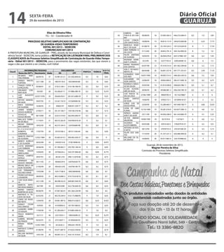 14

Diário Oficial
GUARUJÁ

sexta-feira

29 de novembro de 2013

Elias de Oliveira Filho
FG – S3 – Coordenador III

34

PROCESSO SELETIVO SIMPLIFICADO DE CONTRATAÇÃO
DE GUARDA-VIDAS TEMPORÁRIO
EDITAL 001/2013 – SEDECON
COMUNICADO 001/2013
A PREFEITURA MUNCIPAL DE GUARUJÁ – PMG, através da Secretaria Municipal de Defesa e Convivência Social - SEDECON, torna público a RETIFICAÇÃO DA LISTAGEM FINAL PRELIMINAR DOS
CLASSIFICADOS do Processo Seletivo Simplificado de Contratação de Guarda-Vidas Temporário - Edital 001/2013 – SEDECON, para o provimento das vagas existentes, das que vierem a
vagar e das que vierem a ser criadas, conf. Edital:
Classif.
1
2
3
4
5
6
7
8
9
10
11
12
13
14
15
16
17
18
19
20
21
22
23
24
25
26
27
28
29
30
31
32
33

INFORMAÇÕES PESSOAIS
Nome dos GVT's Nascimento Idade
RICARDO
MAR06/09/76
37
TINS PEREIRA
DANILO MACIEL
23/11/89
23
TURTERA
THIAGO CATEB B.
05/08/91
22
GONÇALVES
ORLANDO COR18/3/87
26
REIA SILVA
LUIZ
AUGUSTO
22/07/1978
35
LIMA
DEYVID MANOEL
29/07/92
21
DA SILVA
ERICK SANTANA
16/06/92
21
DE OLIVEIRA
JAINER SIDNÉIA
27/05/71
42
SOUZA ALMEIDA
DOUGLAS
DE
06/10/89
24
SOUSA MOURA
WALLACE FERREI11/10/91
21
RA DE MELO
BRUNO PEREIRA
18/02/95
18
DOS SANTOS
ALEXANDRO
ROBERTO
DE 17/07/93
20
O.NDRADE
MARCOS VINICIUS
12/02/1984
28
DE OLIVEIRA
MARCO AURELIO
26/02/89
24
F. DE OLIVEIRA
LUCAS MARIANO
20/06/94
19
LUIS FERREIRA
DANIEL
SAUDA
14/04/83
30
HERCULANO
RAFAEL CAMPOS
29/07/91
22
SOTELO
HENRIQUE
DE
30/11/92
21
SOUZA F. MAGNO
BRUNO MELO DA
21/04/94
20
SILVA TEODORO
LUIS FERNANDO
15/03/88
25
DOS REIS VIANA
PEDRO LUIZ VEIGA
28/09/92
21
CASANOVA
CAIO SILVA ARAU23/11/90
23
JO
MARCOS ANTO28/7/89
24
NIO ROSA RAMOS
RAFAEL SANTOS
06/06/95
18
BOMFIM DA SILVA
MATHEUS H. TO02/03/92
21
LEDO DA SILVA
JORGE DO ROSÁ13/04/93
20
RIO NETO
DANILO
CEZAR
14/9/93
20
DOS SANTOS
LEANDRO ENRRI17/04/94
19
CO SOUZA
PAULO ROBERTO
23/1/13
46
SERRA
GABRIEL MOURA
05/02/91
22
DO PRADO
RENAN
RODRI13/05/1994
19
GUES
MATHEUS CUNHA
01/06/95
19
SANTOS
WILLIAN MORAES
14/01/93
20
DA SILVA

DOCUMENTOS
CPF

RG

PRATICA

TEÓRICA

N OTA
FINAL

25.981.012-5

251.042.858-63

9,3

10

9,65

48574118-0

392240458-80

9,3

10

9,65

37.812.160-1

410.146.768-43

9,3

9,4

9,35

43.246.817-1

371886.398-76

9,3

9,25

9,275

28.644.934-1

261.813.488-59

9

9,5

9,25

53.341.742-9

415569408-58

9,3

9,2

9,25

44665747

408.931.538-77

9,3

9,1

9,2

29.137.160-7

159.100.378-46

8,6

9,7

9,15

32.812.518-0

362.942.648-47

9,3

8,9

9,1

48.572.262-8

334.958.818-24

9

9,2

9,1

46.575.345-0

234783688-98

9,3

8,9

9,1

35732166-2

401511328-44

8,6

9,5

9,05

45.465.614-2

400.492.438-37

8,6

9,4

9

34450314-8

373619698-95

9

8,95

8,975

41.784.062-7

235.705.148-54

9

8,9

8,95

43766224-x

320.107.968-60

8,6

8,95

8,775

48.361.418

398.112.878-80

9,3

8,2

8,75

40440229-X

420782638-70

8,6

8,9

8,75

494.853.476

434796198-79

8,3

9,2

8,75

42417108-9

360230048/06

8,6

8,8

8,7

48.210.890-3

419.710.618/16

9,3

8,1

8,7

48.598.322-9

409.087.058-59

8,6

8,7

8,65

450252498

422.736.448-50

8,6

8,5

8,55

47.067.063-0

461.564.228-89

8,6

8,4

8,5

48.576.549-4

410.173.988/95

9

7,9

8,45

34.961.987-6

408.014.238/21

8,6

8,25

8,425

41429950-4

431781348/32

9,3

7,4

8,35

41.283.642-7

414.805.448-33

9

7,6

8,3

22313555-1

108342698-22

8,3

8,25

8,275

47315837-1

413944438-03

9,3

7,2

8,25

64.26.82-2

090.643.199-95

9

7,4

8,2

43.471.687-X

414.622.538-82

9

7,38

8,19

49.097.721-2

434.141.918-81

8,3

7,9

8,1

35
36
37
38
39
40
41
42
43
44
45
46
47
48
49
50
51
52
53
54
55

GABRYEL
MATHEUS B. DO CARMO
LUCAS CONCEIÇÃO SANTA ROSA
MARCELO ROGÉRIO F. DA SILVA
EBER FERREIRA D.
DA COSTA
FELIPE SANTANA
DE OLIVEIRA
RHONAM HENRIQUE F. CHAGAS
RAFAEL PEIXINHO
DOS SANTOS
JOEL F. DO NASCIMENTO JR.
LEONARDO DAVI
DOS REIS
GUILHERME DA
SILVA SANTOS
RODRIGO CARDOSO DE SOUZA
ALLAN ALEXANDRE DA SILVA
LUIZ INACIO ALVES DA CRUZ
DAVID
SANTOS
DA SILVA
JORGE LUIS DE
SOUZA PAIVA
LEONI DE LIMA
FLAVIO
PATRICK ANDERSON F. DA SILVA
VICTOR RIBEIRO
VALENTINI
EDUARDO
AUGUSTO RIBEIRO
ANTONIO DE ROSSI NETO
FELIPE DOS SANTOS
WILLIANS DA SILVA SANTOS

30/08/95

18

37.065.564-3

446.210.308-41

8,3

7,4

7,85

18/08/94

19

49.814.115-9

349.810.068-88

9

6,55

7,775

01/08/74

39

25.195.524-2

197.523.628-93

8

7

7,725

31/12/82

30

28.852.791-4

304.162.908-92

8

7,2

7,6

18/04/95

18

46.094.078-8

443127988-187

8,6

6,3

7,45

25/2/95

18

52277743-0

428526948-16

8,6

6

7,3

02/07/90

23

47.419.514-4

401.582.298-60

9

5,3

7,15

06/04/88

26

56.841.557-8

047.771.355-61

8,3

5,95

7,125

10/07/1995

18

49.902.514-3

448.303.258-52

8,6

5,5

7,05

23/06/95

18

45963.069-6

382.417.408-16

9,3

4,2

6,75

25/03/94

19

41.814.928-8

448.824.788-11

8,3

5,1

6,7

20/06/93

20

49.086.081-3

456.234.748-10

8,3

4,1

6,2

27/06/1989

24

49609785-4

45116278867

6

6

6

14/06/95

18

47042172-1

451694518-57

6

5

5,5

22/04/95

18

55.289.483-7

447.049.748-71

6

4,85

5,425

15/10/1994

19

50.281.018-X

423.877.398-12

6

4,8

5,4

23/11/94

18

44.956.298-0

461.543.808-79

6

4,7

5,35

19/09/1995

18

821919-8

11075671

6

4,6

5,3

04/03/88

25

43916160-5

378207918-37

6

4,5

525

28/12/94

18

47039735-4

435347268-20

6

4,3

5,15

17/10/93

20

41.337.231-5

420.480.408-02

6

4,2

5,1

16/08/83

30

43.917.865-4

324.707888-62

6

4

5

Guarujá, 28 de novembro de 2013.
Wagner Pereira da Silva
Comissão do Processo Seletivo Simplificado
Presidente

 