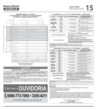 Diário Oficial
GUARUJÁ

sexta-feira

29 de novembro de 2013

COMISSÃO ELEITORAL - CE - 2013/2014
A Comissão Eleitoral – CE – 2013/2014, no uso de suas atribuições
vêm informar o resultado das Eleições 2013/2014:
Total de Servidores

5.952

Servidores Afastados

Eleitores Votantes

2.800

Eleitores Não Votantes

522

Eleitores Habilitados

2.630

Percentual

Cursos SENAI (Qualificação Profissional)- CAEC João Paulo II – 1º semestre 2014
Cursos

1º

Agostinho Ramos Neto

Neto

0000403

2º
Titulares

Apelido

Andréia Gomes de Carvalho

Professora Andréia de Língua Portuguesa

0000340

3º

Adilson Ricardo Teixeira

GCM Adilson

Membros

Conhecimentos exigidos

Noite
18h00min às
22h00min

16

Português e Mate­ ática
m
(E Fundamental.)

Noite
18h00min às
22h00min

16

Português e Mate­ ática
m
(E Fundamental)

ELETRICISTA
INSTALADOR

Noite
18h00min às
22h00min

32

Português e Mate­ ática
m
(E Fundamental)

AUXILIAR DE LOGÍSTICA

Noite
18h00min às
22h00min

16

Português e Mate­ ática
m
(E Fundamental)

Total de Votos

0000309

Período de inscrição, horário e local
Oscar Tadeu de Assunção

Professor Família

0000218

5º

Cheila Marise Baptista Ramos

Cheila

0000206

1º

Sonia Regina de Castro Serafim

Sonia Serafim

0000176

2º

Admilson Massão

Massão

0000139

3º

Patricia Cristina de Souza

Patricia Souza

0000126

4º

Luiz Paulo Neves Nunes

Luiz Paulo

0000113

Carlos Eduardo Batista de Oliveira

Edu da Manutenção

0000107

José Altamir Aguiar

Alta

0000092

André Luiz Maia Reis

Dr. André Maia

0000072

Yugue dos Remedios Dias

Suplentes

Vagas

OPERADOR DE
MICROCOMPUTADOR

51,57 %

Período

ASSISTENTE
ADMINISTRATIVO

5.430

Candidato

4º

Yorgue Dias

0000071
Votos em Branco

Marcia Aparecida Souza Araújo

Márcia
Araujo

0000272

Candidatura Cancelada A Pedido

0000156

Guarujá, 26 de novembro de 2013
Comissão Eleitoral 2013/2014

educação
COMUNICADO SEDUC - Cursos de Qualificação Profissional
A Secretaria de Educação, por meio da Diretoria de Programas Estratégicos Educacionais, informa
que estarão abertas as inscrições para o Processo Seletivo dos Cursos Gratuitos SENAI (1º semestre de 2014) na área de Qualificação Profissional de 03/12/2013 a 12/12/2013 das 13h00minh às 20h00min na E M 1º de Maio e das 08h00min às 18h00min no Caec João Paulo II. Todos os
Cursos serão certificados pelo SENAI. *Obs.: apenas no dia 12/12/13 as inscrições na EM 1º de
Maio serão encerradas às 16 horas.
Os candidatos deverão apresentar no ato da inscrição RG e CPF (original e cópia) e ter concluído o
Ensino Fundamental. A idade mínima para participar do Processo Seletivo é de 16 anos. A prova de
seleção será realizada no dia 27/01/2014 às 19h00minh na E M 1º de Maio. Segue abaixo a relação
de cursos e vagas.

Fale com a

15

Ouvidoria

0800-773-7000 • 3355-4211
ouvidoria@guaruja.sp.gov.br

Provas: local, dia e horário

Documentação necessária
para a inscrição e condições
- RG e CPF (original e cópia).
-ter concluído o Ensino Fundamental no
ato da matrícula e idade mínima de 16
anos.
- RG e CPF (original e cópia).
- ter concluído o Ensino Fundamental no
ato da matrícula e idade mínima de 16
anos.
- RG e CPF (original e cópia).
- ter concluído a 5ª série (6º ano) no ato da
matrícula e idade mínima de 18 anos.
- RG e CPF (original e cópia).
-ter concluído o Ensino Fundamental no
ato da matrícula e idade mínima de 16
anos.

De 03/12 até 12/12/2013 das 08h00min às 18h00min.
CAEC João Paulo II – Rua Engenheiro Silvio Fernandes Lopes, 281 – Paecará – Guarujá/SP – Tel. (13) 3352-5729
E M 1º Maio – Avenida Adriano Dias dos Santos, 611
Jd. Boa Esperança – Guarujá/SP – Tel. (13) 3384-5655
- dia 27/01/2014. *É necessário apresentar o RG no dia da prova.
Início às 19h00min e término às 22h00min. Tempo mínimo 30 min.
Após o início das provas, o portão será fechado não sendo permitida a entrada de candidatos atrasados.

- Classificação e Matrículas em data a ser divulgada.
- DOCUMENTAÇÃO: (Cópias) Histórico Escolar e/ou Atestado de escolaridade, RG e CPF.
* No dia da matrícula os menores de 18 anos deverão estar acompanhados pelo responsável, ambos munidos de RG e CPF
(original e cópia).

Cursos SENAI (Qualificação Profissional) - E M 1º de Maio – 1º semestre 2014
Documentação necessária
para a inscrição e condições
Noite
- RG e CPF (original e cópia).
ASSISTENTE
Português e Mate­ ática
m
18h00min às
32
- ter concluído o Ensino Fundamental no ato
ADMINISTRATIVO
(E Fundamental)
22h00min
da matrícula e idade mínima de 16 anos.
Noite
- RG e CPF (original e cópia).
AUXILIAR DE
Português e Mate­ ática
m
18h00min às
16
- ter concluído o Ensino Fundamental no ato
DISTRIBUIÇÃO
(E Fundamental)
22h00min
da matrícula e idade mínima de 16 anos.
Noite
- RG e CPF (original e cópia).
AUXILIAR DE
Português e Mate­ ática
m
18h00min às
32
- ter concluído o Ensino Fundamental no ato
LOGÍSTICA
(E Fundamental)
22h00min
da matrícula e idade mínima de 16 anos.
Noite
- RG e CPF (original e cópia).
CONTROLADOR
Português e Mate­ ática
m
18h00min às
32
- ter concluído o Ensino Fundamental no ato
DE PÁTIO
(E Fundamental)
22h00min
da matrícula e idade mínima de 16 anos.
Noite
- RG e CPF (original e cópia).
PEDREIRO
Português e Mate­ ática
m
18h00min às
16
- ter concluído a 5ª série (6º ano) no ato da maASSENTADOR
(E Fundamental)
22h00min
trícula e idade mínima de 18 anos.
Noite
- RG e CPF (original e cópia).
PEDREIRO
Português e Mate­ ática
m
18h00min às
16
- ter concluído a 5ª série (6º ano) no ato da maREVESTIDOR
(E Fundamental)
22h00min
trícula e idade mínima de 18 anos.
Noite
- RG e CPF (original e cópia).
ELETRICISTA
Português e Mate­ ática
m
18h00min às
16
- ter concluído a 5ª série (6º ano) no ato da maINSTALADOR
(E Fundamental)
22h00min
trícula e idade mínima de 18 anos.
de 03/12/2013 até 12/12/2013 das 13h00min às 20h00min.
Período de inscrição e horário
Obs.: no dia 12/12/13 as inscrições serão encerradas às 16 horas.
E M 1º de Maio - Avenida Adriano Dias dos Santos, 611
Local de inscrição e da prova
Jd. Boa Esperança - Guarujá/SP - Tel. (13) 3384-5655
- dia 27/01/2014. *É necessário apresentar o RG no dia da prova.
Início às 19h00min h e término às 22h00min. Tempo mínimo 30 min.
Dia e horário da Prova
Após o início das provas, o portão será fechado não sendo permitida a
entrada de candidatos atrasados.
- Classificação e Matrículas em data a ser divulgada.
- DOCUMENTAÇÃO a ser entregue no ato da matrícula: (Cópias) Histórico Escolar e/ou Atestado de escolaridade, RG e
CPF.
*No dia da matrícula os menores de 18 anos deverão estar acompanhados pelo responsável, ambos munidos de RG e CPF
(original e cópia).
Cursos

Período

Vagas

Conhecimentos exigidos

Observações:	
O critério de desempate para ingresso nos Cursos SENAI Qualificação Profissional será:
1º) maior número de pontos em Matemática;
2º) maior número de pontos em Português;
3º) maior idade.
- O candidato deverá apresentar-se 30 minutos antes do horário previsto, munido de lápis, caneta
esferográfica azul ou preta, borracha, ficha de inscrição e RG original e/ou documento com foto.
- A matrícula estará vinculada à ordem de classificação do candidato e ao número de vagas.
- O candidato classificado que não fizer a matrícula no prazo determinado perderá sua vaga.
- Será feito um cadastro (reserva) de classificação para outras chamadas, caso haja vagas nos cursos.
Guarujá, 25 de novembro de 2013.
Luciana Salituri
Diretora de Programas Estratégicos Educacionais

 