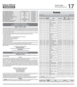 Diário Oficial
GUARUJÁ
3715/13
3716/13
3717/13
3748/13
3831/13
3856/13
3858/13
3926/13
3933/13
3937/13
3956/13
3995/13

Ingrid de Oliveira da Silva
Ingrid de Oliveira da Silva
Francisco Valerio dos Santos
Shirlene Ferreira da Silva
Marcelo Monteiro Toró
Douglas Luan Manoel Xambre
Silvana Maria Dias Barbosa de Andrade
Lourival José dos Santos
Carlos Alberto Cavalcante
Laercio Martini
Terezinha Candido Damião Oliveira
Liliana Silva Bernardes Poleto

sexta-feira

29 de novembro de 2013

Caixa Econômica Federal
Sorocred
Elektro
CCE
Transmontano
Oi
Net
Oi
Litoral Artefatos
Centro Técnico Automotivo
Carrefour
Vivo

0113-012.129-7
0113-012.130-5
0113-012.117-9
0113.012.204-5
0113.012.430-3
0113.012.504-5
0113.012.510-2
0113.012.691-8
0113.012.709-0
0113.012.722-6
0113.012.771-7
0113.012.878-7

Acesse
www.guaruja.sp.gov.br
PORTARIA PRONT.

PROCESSO
INTERNO

EDITAL nº 031/2013 – SEDEP
A secretaria de desenvolvimento econômico e portuário, através do cadastro comercial municipal,
informa que estará aberto o período de renovação de licenças para o exercício de 2014, referente
ao comércio ambulante, bem como dos camelódromos da praça Francisco Figueiredo e estação
das barcas, das feiras de artesanato da praia das Pitangueiras e praia das Astúrias, no período de
02 à 27 de Dezembro de 2013.
Os interessados deverão comparecer no cadastro comercial, Av. Leomil, nº 630, Centro - CEACONdas 10h00 às 16h00, de segunda a sexta-feira, munidos dos seguintes documentos:
- Cópia do Alvará 2013;
- Cópia do CPF e RG;
- Copia do título eleitoral, com comprovante da ultima votação;
- Cópia do comprovante de residência atual;
- 01 Foto ¾ recente com data atualizada;
- Atestado médico original.
O vencimento para o pagamento da primeira parcela ou quota única da licença, está previsto para
o mês de Janeiro de 2014;
A entrega dos Alvarás em 2014, será condicionada à apresentação dos certificados dos cursos de
capacitação aos comerciantes ambulantes da Escola do Empreendedor Paulista.
Maiores informações poderão ser obtidas diretamente no cadastro comercial ou através do telefone 3344-4500.
Guarujá, 25 de novembro de 2013.
Adilson Luiz de Jesus
Secretário de Desenvolvimento Econômico e Portuário
Eliane Belfort
Sec. Adjunta de Desenvolvimento Empresarial

guarujá previdência
PORTARIA Nº 759/2013
CÉLIA RODRIGUES RIBEIRO, DIRETORA PRESIDENTE DO GUARUJÁ PREVIDÊNCIA, usando de suas
atribuições legais:
RESOLVE:
Em conformidade com o Decreto nº 10.245 de 02 de março de 2013 e Decreto nº 10.606 de 22 de
outubro de 2013, que dispõe sobre a criação do Comitê de Investimentos.
Nomear os servidores públicos Célia Rodrigues Ribeiro, Diretora Presidente do Guarujá Previdência, Pront. nº 14.621, José Sebastião dos Reis, Diretor Administrativo/Financeiro do Guarujá Previdência, Pront. nº 7.130, Edler Antonio da Silva, Diretor de Previdência do Guarujá Previdência,
Pront. Nº 16.946, Lucielma Ferreira Feitosa, Contadora, Pront. Nº 14.613 e Nelson de Souza, Pront.
14.859, responsável técnico pela gestão dos recursos, devidamente certificado em conformidade
com o artigo 2º da Portaria MPS nº 519 de 24/08/2012, para comporem o Comitê de Investimentos
do Guarujá Previdência.
Registre-se, publique-se e dê-se ciência.
Guarujá, 21 de Novembro de 2013.
CÉLIA RODRIGUES RIBEIRO
DIRETORA PRESIDENTE
GUARUJÁ PREVIDÊNCIA
A Diretora Presidente do Fundo Especial de Previdência Social dos servidores públicos efetivos do
Município de Guarujá, usando das atribuições que lhe são conferidas por lei, e
Considerando o disposto no Decreto N° 10.173, de 18 de Janeiro de 2013;
Considerando as normas contidas na Lei Complementar n° 135, de 04 de abril de 2012, e alterações,
que dispõem sobre o Regime Próprio de Previdência Social (RPPS) do Município de Guarujá;
RESOLVE:
I – DEFERIR os benefícios de que tratam os artigos 860 e 871 da Lei Complementar n° 135 de 04
de abril de 2012, aos servidores abaixo relacionados, nos períodos descritos:

701/2013

19.636

427/2013

762/2013

15.895

177/2013

763/2013

desenvolvimento
econômico e portuário

17

10.615

220/2013

764/2013

19.043

234/2013

765/2013

5.149

251/2013

766/2013

12.885

275/2013

767/2013

20.173

276/2013

768/2013

10.257

329/2013

769/2013

16.351

362/2013

770/2013

13.295

383/2013

771/2013

5.009

391/2013

772/2013

16.758

395/2013

773/2013

10.594

411/2013

774/2013
775/2013
776/2013
777/2013
778/2013
779/2013

18.747
18.354
5.804
16.842
12.407
10.782

414/2013
421/2013
436/2013
443/2013
444/2013
447/2013

780/2013

11.658

448/2013

781/2013

9.926

464/2013

782/2013

18.713

467/2013

783/2013

16.356

248/2013

784/2013

15.894

476/2013

785/2013

10.974

486/2013

786/2013

20.222

487/2013

787/2013

14.660

488/2013

788/2013

10.693

489/2013

789/2013

12.234

490/2013

790/2013
791/2013

12.497
16.018

491/2013
493/2013

792/2013

20.053

497/2013

793/2013

18.213

499/2013

794/2013

14.559

501/2013

795/2013

11.722

502/2013

796/2013

14.680

479/2013

797/2013

18.043

481/2013

798/2013

19.636

492/2013

800/2013

16.597

478/2013

NOME
ALINE DOS ANJOS
FLAVIA REGINA SAMIA AVELINO
SILVERIA BARBOSA LARA
MARILIA RODRIGUES DE
CARVALHO
MARIA CRISTINA DOS SANTOS F. LIMA
CARLOS AUGUSTO F. RIBEIRO
THAIS ANDRADE DOS SANTOS
MAGALI GASPAR LOURENÇO
CALICA REGIA GAMA SOUTO
ADRIANO PAULO DOS SANTOS PAULINO
MARIA DE JESUS F. DOS
SANTOS
TANIA CICERA SILVA DOS
SANTOS
VILMA MARIA DE SOUZA F.
DA SILVA
ANNA CRISTINA PICCOLI
ADILSON PEDRO ALVES
CARLOS ROBSON DA SILVA
NIVALDO ROCHA
LEONILDA ARAUJO ALVES
SUELY MARIA DOS SANTOS
FRANCISCA FERREIRA DE A.
OLIVEIRA
TANIA SHIMOYO UTA RAMOS
WANDERLEIA
SCHISZLER
DAS CHAGAS
LEOMAR VALVERDE ARAUJO
NETA
ROSANA BALTAZAR ALMEIDA
SEMIRAMIS RODRIGUES G.
BOGNER
TIAGO APARECIDO B. DA
CONCEIÇÃO
ALFREDO DE BARROS N.
JUNIOR
ANA MARIA MESSIAS RIBEIRO
ELISANGELA R. DO NASCIMENTO
MARLI XAVIER PEREIRA
SUELI RODRIGUES ALVES
MARIA DE LOURDES P. DA
SILVA
LUCILIA MARIA BROGETH
NEILA SUELY SALES DE ASSIS
MARIA CRISTINA DOS SANTOS
MONICA DOS SANTOS O.
BAPTISTA
THAIS ELISA TEIXEIRA M.
NEVES
ALINE DOS ANJOS
PATRICIA ANDREA M. GARRIDO

Auxílio Doença

INÍCIO
FIM
DO
DO
BENEFÍCIO BENEFÍCIO
26/10/2013 26/10/2013

Auxílio Doença

12/11/2013 11/12/2013

SEDUC

Auxílio Doença

11/11/2013 25/12/2013

SEDUC

Auxílio Doença

19/11/2013 18/01/2014

SEDUC

Auxílio Doença

22/11/2013 07/12/2013

SEDUC

Auxílio Doença

12/11/2013 27/11/2013

SEDUC

Auxílio Doença

11/11/2013 10/12/2013

SESAU

Auxílio Doença

03/11/2013 06/12/2013

SEDUC

Auxílio Doença

04/11/2013 14/11/2013

SEDUC

Auxílio Doença

14/11/2013 14/12/2013

SEDECON

Auxílio Doença

21/11/2013 01/12/2013

SEDUC

Auxílio Doença

19/11/2013 19/12/2013

SEDUC

Auxílio Doença

18/11/2013 28/11/2013

SEDUC

Auxílio Doença
Auxílio Doença
Auxílio Doença
Auxílio Doença
Auxílio Doença
Auxílio Doença

31/10/2013
14/11/2013
17/11/2013
14/11/2013
11/11/2013
17/11/2013

Auxílio Doença

12/11/2013 02/12/2013

SEDUC

Auxílio Doença

12/11/2013 02/12/2013

SEDUC

Auxílio Doença

13/11/2013 23/11/2013

SEDUC

Auxílio Doença

22/11/2013 21/01/2014

SEDUC

Auxílio Doença

08/11/2013 28/11/2013

SEDUC

Auxílio Doença

12/11/2013 12/12/2013

SEDUC

Auxílio Doença

12/11/2013 12/12/2013

SEDESC

Auxílio Doença

16/11/2013 01/12/2013

SESAU

Auxílio Doença

13/11/2013 20/11/2013

SEDUC

Auxílio Doença

14/11/2013 14/12/2013

SEDUC

Auxílio Doença
Auxílio Doença

13/11/2013 28/12/2013
15/11/2013 25/12/2013

SESAU
SEDUC

Auxílio Doença

13/11/2013 28/11/2013

SEDUC

Auxílio Doença

20/11/2013 05/12/2013

SEDUC

Auxílio Doença

13/11/2013 08/12/2013

SEDUC

Auxílio Doença

19/11/2013 01/12/2013

SEDUC

Licença Gestante 29/10/2013 25/02/2014

SESAU

Licença Gestante 30/10/2013 26/02/2014

SESAU

Licença Gestante 27/10/2013 23/02/2014

SEDUC

Licença Gestante 05/11/2013 04/03/2013

SESAU

BENEFÍCIO

30/11/2013
14/12/2013
27/11/2013
14/12/2013
01/12/2013
07/12/2013

ÓRGÃO
SEDUC

SEDUC
SEDUC
CULTURA
SESAU
SESAU
SEDUC

II – INDEFERIR o benefício de que trata o artigo 860 da Lei Complementar n° 135 de 04 de abril
de 2012, aos servidores abaixo relacionados:
PORTARIA PRONT.
761/2013

16.843

PROCESSO
INTERNO
484/2013

NOME
MARIVALDO SIMÕES JUNIOR

BENEFÍCIO
Auxílio Doença

INDEFERIDO

ÓRGÃO
SESAU

 
