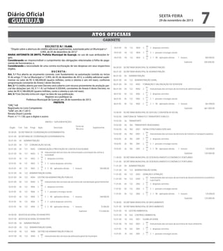 02.01.00

122

4004

02.01.00

04

122

4004

02.01.00

Diário Oficial
GUARUJÁ

04

04

122

4004

00
2
00
2
2
00
2
2
2

3 1 90 aplicações diretas
3 3 outras despesas correntes
3 3 90 aplicações diretas

ADVOCACIA GERAL DO MUNICÍPIO

04.01.00

04

122
Atos oficiais
04

04.01.00

04

122

4004

04.01.00

Progr
Progr

Ação
Ação

Descrição
Descrição

04

122

4004

2

04.01.00

04

122

4004

04.01.00

04

122

4004

04.01.00

04

122

4004

02.00.00
02.00.00

manutenção dos serviços da advocacia geral do município
3 despesas correntes
3 1 pessoal e encargos sociais
3 1 90 aplicações diretas

06.00.00
06.01.00
06.01.00

04

ADMINISTRAÇÃO

06.01.00

04

122 ADMINISTRAÇÃO GERAL

06.01.00

04

122

4002

FORMAÇÃO E VALORIZAÇÃO DO SERVIDOR

06.01.00

04

122

4002

2

06.01.00

04

122

4002

06.01.00

04

122

4002

06.01.00

04

122

4002

01
0
01
2
0
01
2
0
01
2
0

manutenção dos serviços da secretaria de administração
3 despesas correntes
3 1 pessoal e encargos sociais
3 1 90 aplicações diretas

10.00.00
10.02.00

661.000,00
661.000,00

SECRETARIA MUNICIPAL DE DEFESA E CONVIVÊNCIA SOCIAL
DIRETORIA DE TRÂNSITO E TRANSPORTE PÚBLICO
26

TRANSPORTE

26

782 TRANSPORTE RODOVIÁRIO

10.02.00

26

782

2001

INFRA-ESTRUTURAS ESPECIAIS

26

782

2001

2

10.02.00

26

782

2001

ADMINISTRAÇÃO
ADMINISTRAÇÃO

02.01.00
02.01.00

04
04

131 COMUNICAÇÃO SOCIAL
131 COMUNICAÇÃO SOCIAL

10.02.00

26

782

2001

02.01.00
02.01.00

04
04

131
131

4003
4003

10.02.00

26

782

2001

02.01.00
02.01.00

04
04

131
131

4003
4003

02.01.00
02.01.00

04
04

131
131

4003
4003

02.01.00
02.01.00

04
04

131
131

4003
4003

02.01.00
02.01.00

04
04

131
131

4003
4003

02.01.00
02.01.00

04
04

122 ADMINISTRAÇÃO GERAL
122 ADMINISTRAÇÃO GERAL

02.01.00
02.01.00

04
04

122
122

4004
4004

02.01.00
02.01.00

04
04

122
122

4004
4004

02.01.00
02.01.00

04
04

122
122

4004
4004

02.01.00
02.01.00

04
04

122
122

4004
4004

02.01.00
02.01.00

04
04

122
122

4004
4004

02.01.00
02.01.00

04
04

122
122

4004
4004

02.01.00
02.01.00

04
04

122
122

4004
4004

04
6
04
2
6
04
2
6
04
2
6

manutenção dos serviços da diretoria de trânsito e transporte público
3 despesas correntes
3 1 pessoal e encargos sociais
3 1 90 aplicações diretas

1 tesouro
Subtotal

11.00.00
11.01.00

120.000,00
120.000,00

SECRETARIA MUNICIPAL DE DESENVOLVIMENTO ECONÔMICO E PORTUÁRIO
SECRETARIA MUNICIPAL DE DESENVOLVIMENTO ECONÔMICO E PORTUÁRIO

11.01.00

04

ADMINISTRAÇÃO

11.01.00

04

122 ADMINISTRAÇÃO GERAL

11.01.00

773.000,00
773.000,00

1 tesouro
Subtotal

04
04

Subtotal
Subtotal

300.000,00

SECRETARIA MUNICIPAL DE ADMINISTRAÇÃO

02.01.00
02.01.00

GESTÃO DA ADMINISTRAÇÃO PÚBLICA
GESTÃO DA ADMINISTRAÇÃO PÚBLICA
00
2 00 manutenção dos serviços da secretaria de coordenação governamental
2 2 manutenção dos serviços da secretaria de coordenação governamental
2
00
2 00 3 despesas correntes
2 2 3 despesas correntes
2
00
2 00 3 1 pessoal e encargos sociais
2 2 3 1 pessoal e encargos sociais
2
00
2 00 3 1 90 aplicações diretas
1 tesouro
348.000,00
2 2 3 1 90 aplicações diretas
1 tesouro
348.000,00
2
00
00 3 3 outras despesas correntes
2
2 2 3 3 outras despesas correntes
2
00
2 00 3 3 90 aplicações diretas
1 tesouro
75.000,00
2 2 3 3 90 aplicações diretas
1 tesouro
75.000,00
2

300.000,00

SECRETARIA MUNICIPAL DE ADMINISTRAÇÃO

SECRETARIA DE COORDENAÇÃO GOVERNAMENTAL
SECRETARIA DE COORDENAÇÃO GOVERNAMENTAL

COMUNICAÇÃO E PRESTAÇÃO DE CONTAS À SOCIEDADE
COMUNICAÇÃO E PRESTAÇÃO DE CONTAS À SOCIEDADE
18 manutenção dos serviços de comunicação e prestação de contas à
2 18 manutenção dos serviços de comunicação e prestação de contas à
2 5 sociedade
5 sociedade
18
2 18 3 despesas correntes
2 5 3 despesas correntes
5
18
2 18 3 3 outras despesas correntes
2 5 3 3 outras despesas correntes
5
18
2 18 3 3 90 aplicações diretas
1 tesouro
350.000,00
2 5 3 3 90 aplicações diretas
1 tesouro
350.000,00
5

1 tesouro
Subtotal

10.02.00

SECRETARIA DE COORDENAÇÃO GOVERNAMENTAL
SECRETARIA DE COORDENAÇÃO GOVERNAMENTAL

02.01.00
02.01.00

00
5
00
2
5
00
2
5
00
2
5

10.02.00
Suplementar
Suplementar

773.000,00

ADMINISTRAÇÃO GERAL

10.02.00
Fonte de
Fonte de
Recurso
Recurso

7

75.000,00

GESTÃO DA ADMINISTRAÇÃO PÚBLICA

gabinete

Fun Sub
Fun Sub

348.000,00

ADMINISTRAÇÃO

04.01.00

Órgão
Órgão

Subtotal

29 de novembro de 2013

ADVOCACIA GERAL DO MUNICÍPIO

04.01.00

ANEXO I - SUPLEMENTAÇÕES
ANEXO I - SUPLEMENTAÇÕES

1 tesouro

sexta-feira

04.00.00

D E C R E T O N.º 10.668.
“Dispõe sobre a abertura de crédito adicional suplementar, autorizada pela Lei Municipal n.º
3.993, de 05 de dezembro de 2012.”
MARIA ANTONIETA DE BRITO, Prefeita Municipal de Guarujá, no uso de suas atribuições legais,
Considerando ser imprescindível o cumprimento das obrigações relacionadas à folha de pagamento de funcionários; e,
Considerando a necessidade de uma correta escrituração de tais despesas em seus respectivos
órgãos,
DECRETA:
Art. 1.º Fica aberto ao orçamento corrente, com fundamento na autorização contida no inciso
IV do artigo 7.º da Lei Municipal n.º 3.993, de 05 de dezembro de 2012, o crédito adicional suplementar no valor de R$ 4.186.000,00 (quatro milhões, cento e oitenta e seis mil reais), conforme
programação constante do Anexo I deste Decreto.
Art. 2.º O crédito aberto por este Decreto será coberto com recurso proveniente da anulação parcial das dotações (art. 43, § 1.º, III, Lei Federal 4.320/64), constantes do Anexo II deste Decreto, no
valor de R$ 4.186.000,00 (quatro milhões, cento e oitenta e seis mil reais).
Art. 3.º Este Decreto entra em vigor na data de sua publicação.
Registre-se e publique-se.
Prefeitura Municipal de Guarujá, em 28 de novembro de 2013.
PREFEITA
“ORÇ”/rdl
Registrado no Livro Competente
“GAB”, em 28.11.2013
Renata Disaró Lacerda
Pront. n.º 11.130, que o digitei e assino

1 tesouro

04

122

2002

GERAÇÃO E ATRAÇÃO

11.01.00

04

122

2002

2

11.01.00

04

122

2002

11.01.00

04

122

2002

11.01.00

04

122

2002

02
7
02
2
7
02
2
7
02
2
7

manutenção dos serviços da secretaria de desenvolvimento econômico
e portuário
3 despesas correntes
3 1 pessoal e encargos sociais
3 1 90 aplicações diretas

1 tesouro
Subtotal

15.00.00

125.000,00

SECRETARIA MUNICIPAL DE MEIO AMBIENTE

15.01.00

125.000,00

SECRETARIA MUNICIPAL DE MEIO AMBIENTE

15.01.00

18

GESTÃO AMBIENTAL

04.00.00
04.00.00

ADVOCACIA GERAL DO MUNICÍPIO
ADVOCACIA GERAL DO MUNICÍPIO

15.01.00

18

542 CONTROLE AMBIENTAL

04.01.00
04.01.00

ADVOCACIA GERAL DO MUNICÍPIO
ADVOCACIA GERAL DO MUNICÍPIO

15.01.00

18

542

3001

GUARUJÁ VERDE

15.01.00

18

542

3001

2

15.01.00

18

542

3001

15.01.00

18

542

3001

15.01.00

18

542

3001

04.01.00
04.01.00

04
04

ADMINISTRAÇÃO
ADMINISTRAÇÃO

04.01.00
04.01.00

04
04

122 ADMINISTRAÇÃO GERAL
122 ADMINISTRAÇÃO GERAL

04.01.00
04.01.00

04
04

122
122

4004
4004

04.01.00
04.01.00

04
04

122
122

4004
4004

04.01.00
04.01.00

04
04

122
122

4004
4004

04.01.00
04.01.00

04
04

122
122

4004
4004

GESTÃO DA ADMINISTRAÇÃO PÚBLICA
GESTÃO DA ADMINISTRAÇÃO PÚBLICA
00
2 00 manutenção dos serviços da advocacia geral do município
2 5 manutenção dos serviços da advocacia geral do município
5
00
2 00 3 despesas correntes
2 5 3 despesas correntes
5
00
2 00 3 1 pessoal e encargos sociais
2 5 3 1 pessoal e encargos sociais
5
00
00

04
7
04
2
7
04
2
7
04
2
7

manutenção dos serviços da secretaria de meio ambiente
3 despesas correntes
3 1 pessoal e encargos sociais
3 1 90 aplicações diretas

1 tesouro
Subtotal

45.000,00
45.000,00

 