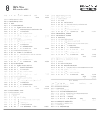 15.01.00

SECRETARIA MUNICIPAL DE MEIO AMBIENTE

15.01.00

18

GESTÃO AMBIENTAL

15.01.00

18

542 CONTROLE AMBIENTAL

15.01.00

18

542

15.01.00

18

542

15.01.00

18

15.01.00
15.01.00

8

Diário Oficial
GUARUJÁ

sexta-feira
04
3001

GUARUJÁ VERDE

3001

2

542

3001

2

18

542

3001

18

542

3001

manutenção dos serviços da secretaria de meio ambiente

7
29 de novembro de 2013
04
7
04
2
7
04
2
7

3 despesas correntes
3 1 pessoal e encargos sociais
3 1 90 aplicações diretas

1 tesouro
Subtotal

45.000,00

18.00.00

SECRETARIA MUNICIPAL DE TURISMO

45.000,00

18.01.00

SECRETARIA MUNICIPAL DE TURISMO

16.01.00

23

695 TURISMO

23

695

2002

GERAÇÃO E ATRAÇÃO

18.01.00

SECRETARIA MUNICIPAL DE SAÚDE

COMÉRCIO E SERVIÇOS

18.01.00

SECRETARIA MUNICIPAL DE SAÚDE

23

18.01.00

16.00.00

18.01.00

23

695

2002

2

16.01.00

10

SAÚDE

16.01.00

10

122 ADMINISTRAÇÃO GERAL

16.01.00

10

122

1001

SAÚDE DE QUALIDADE PARA TODOS

18.01.00

23

695

2002

16.01.00

10

122

1001

2

estrutura administrativa do fundo municipal de saúde

18.01.00

23

695

2002

16.01.00

10

122

1001

3 despesas correntes

18.01.00

23

695

2002

16.01.00

10

122

1001

15
8
15
2
8
15
2
8
15
2
8

3 3 outras despesas correntes

24.00.00

SECRETARIA MUNICIPAL DE FINANÇAS

21.00.00
24.01.00

GABINETE DO PREFEITO MUNICIPAL
SECRETARIA MUNICIPAL DE FINANÇAS

21.01.00
24.01.00

GABINETE DO PREFEITO MUNICIPAL
04 ADMINISTRAÇÃO

16.01.00

10

122

1001

16.01.00

10

301 ATENÇÃO BÁSICA

16.01.00

10

301

1001

SAÚDE DE QUALIDADE PARA TODOS

16.01.00

10

301

1001

2

16.01.00

10

301

1001

16.01.00

10

301

1001

16.01.00

10

301

1001

16.01.00

10

302 ASSISTÊNCIA HOSPITALAR E AMBULATORIAL

16.01.00

10

302

1001

SAÚDE DE QUALIDADE PARA TODOS

16.01.00

10

302

1001

2

16.01.00

10

302

1001

16.01.00

10

302

1001

16.01.00

10

302

1001

16.01.00

10

304 VIGILÂNCIA SANITÁRIA

16.01.00

10

304

1001

SAÚDE DE QUALIDADE PARA TODOS

16.01.00

10

304

1001

2

16.01.00

10

304

1001

16.01.00

10

304

1001

16.01.00

10

304

1001

16.01.00

10

305 VIGILÂNCIA EPIDEMIOLÓGICA

16.01.00

10

305

1001

SAÚDE DE QUALIDADE PARA TODOS

16.01.00

10

305

1001

2

16.01.00

10

305

1001

16.01.00

10

305

1001

16.01.00

10

305

1001

15
7
15
2
7
15
2
7
15
2
7

15
9
15
2
9
15
2
9
15
2
9

16
1
16
2
1
16
2
1
16
2
1

16
2
16
2
2
16
2
2
16
2
2

3 3 90 aplicações diretas

1 tesouro

64.000,00

3 1 pessoal e encargos sociais
3 1 90 aplicações diretas

Subtotal

04
04

122
123

21.01.00
24.01.00
21.01.00
24.01.00
21.01.00
24.01.00
21.01.00
24.01.00
21.01.00

1 tesouro

170.000,00

estrutura dos serviços de média e alta complexidade
3 despesas correntes
3 3 outras despesas correntes
1 tesouro

320.000,00

estruturação vigilância sanitária
3 despesas correntes
3 3 outras despesas correntes
1 tesouro

12.000,00

25.00.00
22.00.00
25.01.00
22.01.00
25.01.00
22.01.00
25.01.00
22.01.00
25.01.00
22.01.00
25.01.00
22.01.00
25.01.00
22.01.00
25.01.00
22.01.00
25.01.00
22.01.00

4004
4004

GESTÃO DA ADMINISTRAÇÃO PÚBLICA
19
2
manutenção dos serviços da secretaria de finanças
7
19
04 122 4004 2 19 manutenção dos serviços do gabinete do prefeito municipal
04 123
4004 2 4 3 despesas correntes
7
19
04 122
4004 2 19 3 despesas correntes
04 123
4004 2 4 3 1 pessoal e encargos sociais
7
19
04 122
4004 2 19 3 1 pessoal e encargos sociais
04 123
4004 2 4 3 1 90 aplicações diretas
1 tesouro
138.000,00
7
19
04 122
4004 2 19 3 1 90 aplicações diretas
1 tesouro
106.000,00
04 123
4004 2 4 3 3 outras despesas correntes
7
19
04 122
4004 2 19 3 3 outras despesas correntes
04 123
4004 2 4 3 3 90 aplicações diretas
1 tesouro
135.000,00
7
19
04 122
4004 2
3 3 90 aplicações diretas
1 tesouro
70.220,00
4
Subtotal
273.000,00
Subtotal
176.220,00
SECRETARIA MUNICIPAL DE INFRAESTRUTURA E OBRAS
CONTROLADORIA GERAL DO MUNICÍPIO
SECRETARIA MUNICIPAL DE INFRAESTRUTURA E OBRAS
CONTROLADORIA GERAL DO MUNICÍPIO
15 URBANISMO
04 ADMINISTRAÇÃO
15 451 INFRA-ESTRUTURA URBANA
04 124 CONTROLE INTERNO
15 451 2001 INFRA-ESTRUTURAS ESPECIAIS
04 124 4004 GESTÃO DA ADMINISTRAÇÃO PÚBLICA
19
15 451 2001 2
manutenção dos serviços da secretaria de infraestrutura e obras
8
19
04 124 4004 2
manutenção dos serviços da controladoria geral do município
19
5
15 451
2001 2
3 despesas correntes
8
19
04 124
4004 2
3 despesas correntes
19
5
15 451
2001 2
3 1 pessoal e encargos sociais
8
19
04 124
4004 2
3 1 pessoal e encargos sociais
5
19
15 451
2001 2
3 1 90 aplicações diretas
1 tesouro
671.000,00
8
19
04 124
4004 2
3 1 90 aplicações diretas
1 tesouro
212.000,00
5
Subtotal
671.000,00
Subtotal
212.000,00
Total
4.186.000,00

estrutura da vigilância epidemiológica e ambiental

ANEXO II - ANULAÇÕES

3 despesas correntes

Órgão

3 3 outras despesas correntes

Fu
n

Sub Progr

Ação

Descrição

Fonte de Recurso

50.000,00

04.01.00 ADVOCACIA GERAL DO MUNICÍPIO

23

18.01.00

23

695 TURISMO

18.01.00

23

695

2002

GERAÇÃO E ATRAÇÃO

18.01.00

23

695

2002

2

18.01.00

23

695

2002

18.01.00

23

695

2002

18.01.00

23

695

2002

05
7
05
2
7
05
2
7
05
2
7

122 4004 2 005

manutenção dos serviços da advocacia geral do município

04

122

4004 2 005

4 despesas de capital

04

122

4004 2 005

4 4 investimentos

04.01.00

COMÉRCIO E SERVIÇOS

122 4004 GESTÃO DA ADMINISTRAÇÃO PÚBLICA

04

04.01.00

18.01.00

122 ADMINISTRAÇÃO GERAL

04

04.01.00

SECRETARIA MUNICIPAL DE TURISMO

ADMINISTRAÇÃO

04

04.01.00

SECRETARIA MUNICIPAL DE TURISMO

04

04.01.00

616.000,00

04.01.00

04.01.00

18.01.00

Anular

04.00.00 ADVOCACIA GERAL DO MUNICÍPIO

1 tesouro
Subtotal

18.00.00

213.780,00

122 ADMINISTRAÇÃO GERAL
123 4004 GESTÃO DA ADMINISTRAÇÃO PÚBLICA

21.01.00
24.01.00

213.780,00

ADMINISTRAÇÃO
123 ADMINISTRAÇÃO FINANCEIRA

04
04

3 3 outras despesas correntes

3 3 90 aplicações diretas

1 tesouro

04
04

21.01.00
24.01.00

3 3 90 aplicações diretas

3 despesas correntes

21.01.00
24.01.00

3 despesas correntes

3 3 90 aplicações diretas

manutenção dos serviços da secretaria de turismo

21.01.00
24.01.00

estrutura da atenção básica

3 3 90 aplicações diretas

05
7
05
2
7
05
2
7
05
2
7

04

122

4004 2 005

4 4 90 aplicações diretas

manutenção dos serviços da secretaria de turismo

1 tesouro
Subtotal

81.000,00
81.000,00

06.00.00 SECRETARIA MUNICIPAL DE ADMINISTRAÇÃO

3 despesas correntes

06.01.00 SECRETARIA MUNICIPAL DE ADMINISTRAÇÃO

3 1 pessoal e encargos sociais
3 1 90 aplicações diretas

06.01.00

1 tesouro
Subtotal

04

ADMINISTRAÇÃO

213.780,00

06.01.00

04

122 ADMINISTRAÇÃO GERAL

213.780,00

06.01.00

04

122 4002 FORMAÇÃO E VALORIZAÇÃO DO SERVIDOR

04

122 4002 1 003

construção, reforma e ampliação dos próprios públicos da secretaria de
administração

04

122

4 despesas de capital

21.00.00

GABINETE DO PREFEITO MUNICIPAL

06.01.00

21.01.00

GABINETE DO PREFEITO MUNICIPAL

06.01.00

4002 1 003

 