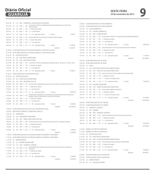04.01.00

04

122 4004 2 005

manutenção dos serviços da advocacia geral do município

04.01.00

04

122

4004 2 005

4 despesas de capital

04.01.00

04

122

4004 2 005

4 4 investimentos

Diário Oficial
GUARUJÁ
04.01.00

04

122

4004 2 005

4 4 90 aplicações diretas

1 tesouro
Subtotal

81.000,00

sexta-feira

81.000,00

06.00.00 SECRETARIA MUNICIPAL DE ADMINISTRAÇÃO

29 de novembro de 2013

06.01.00 SECRETARIA MUNICIPAL DE ADMINISTRAÇÃO
06.01.00

04

ADMINISTRAÇÃO

06.01.00

04

122 ADMINISTRAÇÃO GERAL

06.01.00

04

122 4002 FORMAÇÃO E VALORIZAÇÃO DO SERVIDOR

06.01.00

04

122 4002 1 003

construção, reforma e ampliação dos próprios públicos da secretaria de
administração

15.01.00 SECRETARIA MUNICIPAL DE MEIO AMBIENTE

06.01.00

04

122

4002 1 003

4 despesas de capital

15.01.00

18

GESTÃO AMBIENTAL

06.01.00

04

122

4002 1 003

4 4 investimentos

15.01.00

18

542 CONTROLE AMBIENTAL

4 4 90 aplicações diretas

15.01.00

18

542 3001 GUARUJÁ VERDE

15.01.00

18

542 3001 1 022 preservação, melhoria e recuperação da qualidade ambiental

15.01.00

18

542

3001 1 022

4 despesas de capital

15.01.00

18

542

3001 1 022

4 4 investimentos

15.01.00

18

542

3001 1 022

4 4 90 aplicações diretas

9

06.01.00

04

122

06.01.00

04

122 4002 2 010

06.01.00

04

122

4002 1 003

4002 2 010

15.00.00 SECRETARIA MUNICIPAL DE MEIO AMBIENTE

1 tesouro

9.700,00

manutenção dos serviços da secretaria de administração
4 despesas de capital

06.01.00

04

122

4002 2 010

4 4 investimentos

06.01.00

04

122

4002 2 010

4 4 90 aplicações diretas

1 tesouro

24.700,00

1 tesouro

15.01.00

18

542 3001 2 047 manutenção dos serviços da secretaria de meio ambiente

07.00.00 SECRETARIA MUNICIPAL DE DESENVOLVIMENTO E ASSISTÊNCIA SOCIAL

15.01.00

18

542

3001 2 047

4 despesas de capital

07.01.00 SECRETARIA MUNICIPAL DE DESENVOLVIMENTO E ASSISTÊNCIA SOCIAL

15.01.00

18

542

3001 2 047

4 4 investimentos

07.01.00

08

ASSISTÊNCIA SOCIAL

15.01.00

18

542

3001 2 047

4 4 90 aplicações diretas

07.01.00

08

244 ASSISTÊNCIA COMUNITÁRIA

07.01.00

08

244 1004 ASSISTÊNCIA SOCIAL

16.00.00 SECRETARIA MUNICIPAL DE SAÚDE

07.01.00

08

244 1004 1 079

construção, reforma e ampliação de próprios da sec. de desenv. e assist. social

16.01.00 SECRETARIA MUNICIPAL DE SAÚDE

07.01.00

08

244

1004 1 079

4 despesas de capital

16.01.00

10

SAÚDE

07.01.00

08

244

1004 1 079

4 4 investimentos

16.01.00

10

302 ASSISTÊNCIA HOSPITALAR E AMBULATORIAL

07.01.00

08

244

1004 1 079

4 4 90 aplicações diretas

16.01.00

10

302 1001 SAÚDE DE QUALIDADE PARA TODOS

07.02.00 FUNDO MUNICIPAL DE ASSISTÊNCIA SOCIAL

16.01.00

10

302 1001 2 159 estrutura dos serviços de média e alta complexidade

07.02.00

ASSISTÊNCIA SOCIAL

16.01.00

10

302

1001 2 159

3 despesas correntes

10

302

1001 2 159

3 1 pessoal e encargos sociais

1001 2 159

3 1 90 aplicações diretas

100.000,00

Subtotal

08

34.400,00

1 tesouro
Subtotal

1 tesouro

61.000,00

07.02.00

08

244 ASSISTÊNCIA COMUNITÁRIA

16.01.00

07.02.00

08

244 1004 ASSISTÊNCIA SOCIAL

16.01.00

10

302

07.02.00

08

244 1004 2 141 manutenção e ampliação dos serviços de proteção social básica às famílias

16.01.00

10

304 VIGILÂNCIA SANITÁRIA

07.02.00

08

244

1004 2 141

4 despesas de capital

16.01.00

10

304 1001 SAÚDE DE QUALIDADE PARA TODOS

07.02.00

08

244

1004 2 141

4 4 investimentos

16.01.00

10

304 1001 2 161 estruturação vigilância sanitária

4 4 90 aplicações diretas

16.01.00

10

304

1001 2 161

3 despesas correntes

16.01.00

10

304

1001 2 161

3 1 pessoal e encargos sociais

16.01.00

10

304

1001 2 161

3 1 90 aplicações diretas

61.000,00
161.000,00

07.02.00

08

244

1004 2 141

07.02.00

08

244 1004 2 152

implantação, ampliação e manutenção da segurança alimentar (restaurante
popular, banco de alimentos e cozinha comunitária)

07.02.00

08

244

4 despesas de capital

1004 2 152

07.02.00

08

244

1004 2 152

08

244

1004 2 152

4 4 90 aplicações diretas

130.000,00

1 tesouro
Subtotal

4 4 investimentos

07.02.00

1 tesouro

1 tesouro

144.000,00

472.000,00
616.000,00

18.00.00 SECRETARIA MUNICIPAL DE TURISMO

1 tesouro
Subtotal

55.000,00
246.000,00

26

782 TRANSPORTE RODOVIÁRIO

10.02.00

26

782 2001 INFRA-ESTRUTURAS ESPECIAIS

10.02.00

26

782 2001 2 046 manutenção dos serviços da diretoria de trânsito e transporte público

26

782

2001 2 046

4 despesas de capital

10.02.00

26

782

2001 2 046

26

782

2001 2 046

4 4 90 aplicações diretas

695 2002 2 057 manutenção dos serviços da secretaria de turismo

23

695

2002 2 057

4 despesas de capital

23

695

2002 2 057

4 4 investimentos

23

695

2002 2 057

4 4 90 aplicações diretas

4 4 investimentos

10.02.00

695 2002 GERAÇÃO E ATRAÇÃO

23

18.01.00

10.02.00

695 TURISMO

23

18.01.00

TRANSPORTE

23

18.01.00

26

COMÉRCIO E SERVIÇOS

18.01.00

10.02.00

23

18.01.00

10.02.00 DIRETORIA DE TRÂNSITO E TRANSPORTE PÚBLICO

18.01.00
18.01.00

10.00.00 SECRETARIA MUNICIPAL DE DEFESA E CONVIVÊNCIA SOCIAL

10.02.00

18.01.00 SECRETARIA MUNICIPAL DE TURISMO

1 tesouro
Subtotal

1 tesouro
Subtotal

14.800,00
14.800,00

135.000,00
135.000,00

21.00.00 GABINETE DO PREFEITO MUNICIPAL
21.01.00 GABINETE DO PREFEITO MUNICIPAL

11.00.00 SECRETARIA MUNICIPAL DE DESENVOLVIMENTO ECONÔMICO E PORTUÁRIO

21.01.00

08

ASSISTÊNCIA SOCIAL

11.01.00 SECRETARIA MUNICIPAL DE DESENVOLVIMENTO ECONÔMICO E PORTUÁRIO

21.01.00

08

244 ASSISTÊNCIA COMUNITÁRIA

11.01.00

ADMINISTRAÇÃO

21.01.00

08

244 4004 GESTÃO DA ADMINISTRAÇÃO PÚBLICA

122 ADMINISTRAÇÃO GERAL

21.01.00

08

244 4004 2 003 manutenção do fundo social de solidariedade

122 2002 GERAÇÃO E ATRAÇÃO

21.01.00

08

244

4004 2 003

4 despesas de capital

21.01.00

08

244

4004 2 003

4 4 investimentos

21.01.00

08

244

4004 2 003

4 4 90 aplicações diretas

11.01.00
11.01.00

04
04
04

11.01.00

04

122 2002 2 027

manutenção dos serviços da secretaria de desenvolvimento econômico e
portuário

11.01.00

04

122

2002 2 027

4 despesas de capital

11.01.00

04

122

2002 2 027

4 4 investimentos

1 tesouro
Subtotal

22.00.00 CONTROLADORIA GERAL DO MUNICÍPIO

11.01.00

04

122

2002 2 027

4 4 90 aplicações diretas

1 tesouro
Subtotal

34.500,00
34.500,00

22.01.00 CONTROLADORIA GERAL DO MUNICÍPIO
22.01.00

04

ADMINISTRAÇÃO

22.01.00

04

124 CONTROLE INTERNO

22.01.00

04

124 4004 GESTÃO DA ADMINISTRAÇÃO PÚBLICA

22.01.00

04

124 4004 2 195 manutenção dos serviços da controladoria geral do município

22.01.00

04

124

4004 2 195

4 despesas de capital

22.01.00

04

124

4004 2 195

4 4 investimentos

39.000,00
39.000,00

 