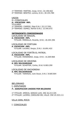 1º TERMINO: MARTINI, Jorge, D.N.I. 22.190.662
2º TERMINO: BENITEZ, Lorena, D.N.I. 30.154.789


UNION
II.-CONCEJALES
A.- VOCACION –MPL
TITULARES
1º TERMINO: CAMPOS, Olga D.N.I. 22.117.901
2º TERMINO: GOMEZ, Ramón D.N.I. 12.545.672


INTENDENTE COMISIONADO
LOCALIDAD DE BAGUAL
A. VOCACION –MPL
   TITULAR: MANSILLA, Ricardo, D.N.I. 26.354.396

LOCALIDAD DE FORTUNA
A. VOCACION –MPL
   TITULAR: LUCERO, Sergio, D.N.I. 16.691.422

LOCALIDAD DE FORTÍN EL PATRIA.
A. VOCACION –MPL
   TITULAR: FERNANDEZ, Jorge, D.N.I. 16.269.968

LOCALIDAD DE ARIZONA
A. MPL SOLIDARIDAD
   TITULAR: SCHEFFER, Carlos, D.N.I 6.803.299

LOCALIDAD DE ANCHORENA
A. MPL SOLIDARIDAD
   TITULAR: TORANZO, Julio Oscar, D.N.I. 8.685.804




BELGRANO
I.-DIPUTADOS
A.   AGRUPACION UNIDOS POR BELGRANO

1°-TITULAR: AMIEVA, SERGIO LUIS. DNI 26.213.345
2°-TITULAR: LUCERO, CAROLINA DEL VALLE. DNI 24.323.111


VILLA GRAL ROCA

I. CONCEJALES
 