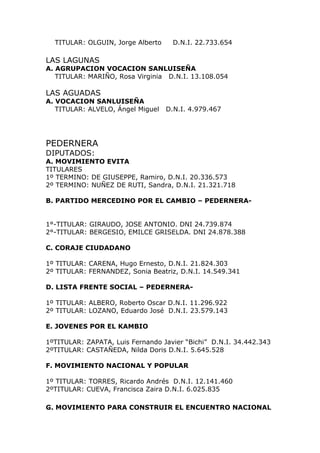 TITULAR: OLGUIN, Jorge Alberto     D.N.I. 22.733.654

LAS LAGUNAS
A. AGRUPACION VOCACION SANLUISEÑA
   TITULAR: MARIÑO, Rosa Virginia D.N.I. 13.108.054

LAS AGUADAS
A. VOCACION SANLUISEÑA
   TITULAR: ALVELO, Ángel Miguel   D.N.I. 4.979.467




PEDERNERA
DIPUTADOS:
A. MOVIMIENTO EVITA
TITULARES
1º TERMINO: DE GIUSEPPE, Ramiro, D.N.I. 20.336.573
2º TERMINO: NUÑEZ DE RUTI, Sandra, D.N.I. 21.321.718

B. PARTIDO MERCEDINO POR EL CAMBIO – PEDERNERA-


1°-TITULAR: GIRAUDO, JOSE ANTONIO. DNI 24.739.874
2°-TITULAR: BERGESIO, EMILCE GRISELDA. DNI 24.878.388

C. CORAJE CIUDADANO

1º TITULAR: CARENA, Hugo Ernesto, D.N.I. 21.824.303
2º TITULAR: FERNANDEZ, Sonia Beatriz, D.N.I. 14.549.341

D. LISTA FRENTE SOCIAL – PEDERNERA-

1º TITULAR: ALBERO, Roberto Oscar D.N.I. 11.296.922
2º TITULAR: LOZANO, Eduardo José D.N.I. 23.579.143

E. JOVENES POR EL KAMBIO

1ºTITULAR: ZAPATA, Luis Fernando Javier “Bichi” D.N.I. 34.442.343
2ºTITULAR: CASTAÑEDA, Nilda Doris D.N.I. 5.645.528

F. MOVIMIENTO NACIONAL Y POPULAR

1º TITULAR: TORRES, Ricardo Andrés D.N.I. 12.141.460
2ºTITULAR: CUEVA, Francisca Zaira D.N.I. 6.025.835

G. MOVIMIENTO PARA CONSTRUIR EL ENCUENTRO NACIONAL
 