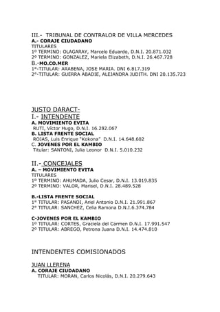 III.- TRIBUNAL DE CONTRALOR DE VILLA MERCEDES
A.- CORAJE CIUDADANO
TITULARES
1º TERMINO: OLAGARAY, Marcelo Eduardo, D.N.I. 20.871.032
2º TERMINO: GONZALEZ, Mariela Elizabeth, D.N.I. 26.467.728
B.-MO.CO.MER
1°-TITULAR: ARABENA, JOSE MARIA. DNI 6.817.319
2°-TITULAR: GUERRA ABADIE, ALEJANDRA JUDITH. DNI 20.135.723




JUSTO DARACT-
I.- INTENDENTE
A. MOVIMIENTO EVITA
 RUTI, Víctor Hugo, D.N.I. 16.282.067
B. LISTA FRENTE SOCIAL
 ROJAS, Luis Enrique “Kokona” D.N.I. 14.648.602
C. JOVENES POR EL KAMBIO
 Titular: SANTONI, Julia Leonor D.N.I. 5.010.232


II.- CONCEJALES
A. – MOVIMIENTO EVITA
TITULARES
1º TERMINO: AHUMADA, Julio Cesar, D.N.I. 13.019.835
2º TERMINO: VALOR, Marisel, D.N.I. 28.489.528

B.-LISTA FRENTE SOCIAL
1° TITULAR: PASANDI, Ariel Antonio D.N.I. 21.991.867
2° TITULAR: SANCHEZ, Celia Ramona D.N.I.6.374.784

C-JOVENES POR EL KAMBIO
1º TITULAR: CORTES, Graciela del Carmen D.N.I. 17.991.547
2º TITULAR: ABREGO, Petrona Juana D.N.I. 14.474.810




INTENDENTES COMISIONADOS

JUAN LLERENA
A. CORAJE CIUDADANO
   TITULAR: MORAN, Carlos Nicolás, D.N.I. 20.279.643
 