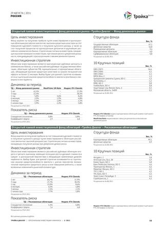 29 АВГУСТА | 2011
РОССИЯ




Открытый паевой инвестиционный фонд денежного рынка «Тройка Диалог – Фонд денежного рынка»

Цель инвестирования                                                         Структура фонда
Фонд нацелен на получение прибыли путем инвестирования в краткосроч-                                                                    Вес, %
ные облигации российских эмитентов с высоким кредитным качеством за счет
                                                                            Государственные облигации                                       67,1
повышения курсовой стоимости и получения купонного дохода, а также за       Денежные средства                                               16,8
счет получения процентов по краткосрочным депозитам в крупнейших рос-       Размещенные депозиты                                             9,4
сийских коммерческих банках. Стратегия рассчитана на инвесторов, ожидаю-    Корпоративные облигации                                          6,0
щих высокой ликвидности инвестиции, при низком риске и умеренной доход-     Субфедеральные облигации                                         0,8
ности, конкурирующей с краткосрочными ставками денежного рынка.             По данным на 26.08.2011

Инвестиционная стратегия
Объектами инвестирования являются краткосрочные рублевые депозиты в         10 Крупных позиций
коммерческих банках, а также российские рублевые государственные обли-                                                                 Вес, %
гации, облигации субъектов РФ, муниципальные и корпоративные облига-        ОФЗ 25073                                                       56,6
ции, обладающие высоким кредитным качеством со сроком погашения или         ОФЗ 25064                                                        6,1
оферты не более 12 месяцев. Выбор бумаг для данной стратегии основыва-      ОФЗ 25063                                                        4,1
ется на тщательном анализе кредитоспособности эмитента (или банка) и лик-   МРСК Юга, 2                                                      1,3
                                                                            Гражданские самолеты Сухого, БО-2                                1,3
видности инструмента.
                                                                            ТД Копейка, 2                                                    1,2
                                                                            ММК, БО-3                                                        0,8
Динамика за период                                                          Глобэксбанк, БО-4                                                0,8
ТД – Фонд денежного рынка         MosPrime 1M Rate      Индекс IFX-Cbonds   Хоум Кредит энд Финанс Банк, 4                                   0,5
                                                                            Московская область, 34009                                        0,5
5 лет                     45,5%                   –                 57,9%
3 года                    22,4%                   –                 38,5%   По данным на 26.08.2011
1 год                      5,0%                3,6%                  8,6%
6 месяцев                  2,9%                1,9%                  4,8%
3 месяца                   1,3%                1,0%                  2,1%
С начала года              3,9%                2,2%                  5,8%
По данным на 29.07.2011

Показатель риска
                ТД – Фонд денежного рынка             Индекс IFX-Cbonds     Индекс IFX-CBonds-индекс корпоративных облигаций (совместный проект
                                                                            РТС-Интерфакс и Сbonds)
Стандартное отклонение                0,8%                         0,8%
Коэффициент Шарпа                       2,9                          6,8    MosPrime Rate-индикативная ставка для депозитов на московском
                                                                            денежном рынке
По данным на 29.07.2011


Открытый паевой инвестиционный фонд облигаций «Тройка Диалог – Рискованные облигации»

Цель инвестирования                                                         Структура фонда
Фонд нацелен на получение прибыли за счет повышения курсовой стоимости                                                                  Вес, %
и получения купонного дохода путем инвестирования в облигации россий-       Корпоративные облигации                                         99,1
ских эмитентов с высокой доходностью. Стратегия рассчитана на инвесторов,   Денежные средства                                                0,9
ожидающих получения дохода при умеренном уровне риска.                      По данным на 26.08.2011

Инвестиционная стратегия
Объектами инвестирования являются российские рублевые облигации вто-        10 Крупных позиций
рого и третьего эшелонов, имеющие потенциал роста курсовой стоимости в                                                                 Вес, %
средне- и долгосрочной перспективе и обладающие приемлемым уровнем          Интурист, 2                                                      5,8
надёжности. Выбор бумаг для данной стратегии основывается на тщатель-       Аптечная сеть 36.6, 2B                                           4,9
ном анализе кредитоспособности эмитента с учетом перспектив положи-         Комос Групп, БО-1                                                4,8
тельной переоценки кредитного риска и/или повышения рейтинга, а также       Банк Ренессанс Капитал, БО-3                                     4,6
возможных изменений в рыночной конъюнктуре.                                 Промтрактор-Финанс, 3                                            4,6
                                                                            Мираторг Финанс, БО-1                                            4,5
                                                                            ТГК-2, БО-1                                                      4,5
Динамика за период                                                          ТКС Банк, БО-3                                                   4,4
                ТД – Рискованные облигации            Индекс IFX-Cbonds     Теле2-Санкт-Петербург, 3                                         4,4
                                                                            Стройтрансгаз, 2                                                 4,3
5 лет                                64,7%                        57,9%
3 года                               27,7%                        38,5%     По данным на 26.08.2011
1 год                                13,0%                         8,6%
6 месяцев                             6,4%                         4,8%
3 месяца                              2,5%                         2,1%
С начала года                         7,7%                         5,8%
По данным на 29.07.2011

Показатель риска
                ТД – Рискованные облигации            Индекс IFX-Cbonds
Стандартное отклонение                1,3%                         0,8%     Индекс IFX-CBonds-индекс корпоративных облигаций (совместный проект
Коэффициент Шарпа                       7,6                          6,8    РТС-Интерфакс и Сbonds)
По данным на 29.07.2011


Все данные указаны в рублях.

ТРОЙКА ДИАЛОГ | ПЕРСОНАЛЬНЫЕ ИНВЕСТИЦИИ И ФИНАНСЫ | © 2011                                                                                   11
 