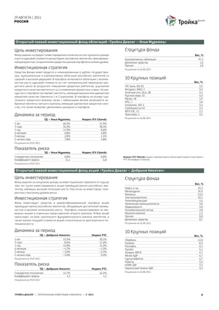 29 АВГУСТА | 2011
РОССИЯ




Открытый паевой инвестиционный фонд облигаций «Тройка Диалог – Илья Муромец»

Цель инвестирования                                                           Структура фонда
Фонд нацелен на прирост инвестированного капитала за счет купонного дохода                                                               Вес, %
и роста курсовой стоимости ценных бумаг российских эмитентов с фиксирован-    Корпоративные облигации                                       97,5
ной доходностью с ограничением кредитных рисков портфеля на низком уровне.    Денежные средства                                              1,6
                                                                              Прочее                                                         1,0
Инвестиционная стратегия                                                      По данным на 26.08.2011
Средства фонда инвестируются в номинированные в рублях государствен-
ные, муниципальные и корпоративные облигации российских эмитентов со
средней и высокой дюрацией. В портфель включаются облигации с возмож-         10 Крупных позиций
ностью роста курсовой стоимости за счет положительной переоценки кре-                                                                   Вес, %
дитного риска (в результате повышения кредитных рейтингов, улучшения          ТКС Банк, БО-03                                               5,9
кредитного качества эмитента и т.д.) и изменения процентных ставок. Основ-    Интурист, ВАО, 2                                              5,5
ную часть портфеля составляют эмитенты, имеющие высокое или адекватное        Аптечная сеть 36,6, 2B                                        5,4
кредитное качество (эмитенты 1 и 2 эшелонов). В портфель на основе тща-       Русское море, 01                                              4,0
                                                                              Мечел, 18                                                     3,9
тельного кредитного анализа также c небольшими весами включаются из-
                                                                              МТС, 7                                                        3,8
бранные эмитенты третьего эшелона, имеющие адекватное кредитное каче-
                                                                              Ситроникс, БО-2                                               3,4
ство, что также позволяет увеличивать доходность портфеля.                    Стройтрансгаз 02                                              3,3
                                                                              ФСК ЕЭС, 13                                                   3,2
Динамика за период                                                            Трансаэро, 1                                                  3,1
                                                                              По данным на 26.08.2011
                          ТД – Илья Муромец         Индекс IFX-Cbonds
5 лет                                 60,3%                       57,9%
3 года                                34,3%                       38,5%
1 год                                 11,9%                        8,6%
6 месяцев                              6,8%                        4,8%
3 месяца                               2,8%                        2,1%
С начала года                          7,8%                        5,8%
По данным на 29.07.2011

Показатель риска
                          ТД – Илья Муромец         Индекс IFX-Cbonds
Стандартное отклонение                 0,8%                        0,8%      Индекс IFX-CBonds-индекс корпоративных облигаций (совместный проект
Коэффициент Шарпа                       11,1                         6,8     РТС-Интерфакс и Сbonds)
По данным на 29.07.2011


Открытый паевой инвестиционный фонд акций «Тройка Диалог – Добрыня Никитич»

Цель инвестирования                                                           Структура фонда
Фонд нацелен на получение дохода на инвестиционном горизонте от года до
                                                                                                                                         Вес, %
трех лет путем инвестирования в акции преимущественно российских эми-
тентов, имеющих высокий потенциал роста. Рассчитан на инвесторов, толе-       Нефть и газ                                                  29,3
                                                                              Металлургия                                                  24,9
рантных к высокому уровню риска.
                                                                              Финансы                                                      15,0
Инвестиционная стратегия                                                      Электроэнергетика
                                                                              Телекоммуникации
                                                                                                                                           10,1
                                                                                                                                            5,4
Фонд инвестирует средства в диверсифицированный портфель акций                Химическая промышленность                                     5,0
преимущественно российских эмитентов, обладающих достаточной ликвид-          Недвижимость                                                  3,8
ностью и высоким потенциалом роста. Портфель сконцентрирован на лик-          Потребительский сектор                                        2,8
видных акциях и отдельных представителях второго эшелона. Отбор акций         Машиностроение                                                2,2
происходит на базе тщательного фундаментального анализа эмитентов, а          Прочее                                                        0,8
также оценки текущей стоимости акций относительно их долгосрочного по-        Денежные средства                                             0,7
тенциала роста.                                                               По данным на 26.08.2011


Динамика за период                                                            10 Крупных позиций
                      ТД – Добрыня Никитич                  Индекс РТС                                                                  Вес, %
5 лет                                13,5%                        30,1%       Сбербанк                                                     12,8
3 года                                8,6%                        17,6%       Газпром                                                       8,3
1 год                                21,8%                        21,3%       Роснефть                                                      6,1
6 месяцев                            –4,7%                        –2,3%       Лукойл                                                        5,2
3 месяца                             –3,0%                        –2,7%       Холдинг МРСК                                                  4,7
С начала года                        –3,0%                         0,5%       Мечел АДР                                                     4,7
По данным на 29.07.2011                                                       Сургутнефтегаз                                                4,7
                                                                              Новатэк                                                       3,3
Показатель риска                                                              НЛМК ГДР                                                      3,3
                      ТД – Добрыня Никитич                  Индекс РТС        Норильский Никель АДР                                         3,3
                                                                              По данным на 26.08.2011
Стандартное отклонение                14,7%                       16,1%
Коэффициент Шарпа                        1,3                         1,1
По данным на 29.07.2011




ТРОЙКА ДИАЛОГ | ПЕРСОНАЛЬНЫЕ ИНВЕСТИЦИИ И ФИНАНСЫ | © 2011                                                                                    5
 