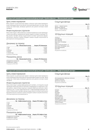 29 АВГУСТА | 2011
РОССИЯ




 Открытый паевой инвестиционный фонд акций «Тройка Диалог – Финансовый сектор»

Цель инвестирования                                                      Структура фонда
Фонд нацелен на долгосрочный прирост капитала путем инвестирования в
                                                                                                             Вес, %
акции преимущественно российских компаний финансового сектора. Фонд
                                                                         Банки – первый эшелон                  42,1
создан для инвесторов, желающих увеличить вес данного сектора в своем
                                                                         Денежные средства                      29,7
портфеле.                                                                Банки – второй эшелон                  28,2
Инвестиционная стратегия                                                 По данным на 26.08.2011

Фонд инвестирует в обыкновенные и привилегированные акции преимуще-
ственно российских коммерческих банков первого и второго эшелонов. От-   10 Крупных позиций
бор акций в портфель фонда осуществляется на базе тщательного фунда-                                         Вес, %
ментального анализа и оценки текущей стоимости акций относительно их     Сбербанк                              14,2
долгосрочного потенциала роста.                                          Банк ВТБ ГДР                          11,6
                                                                         Банк Уралсиб                          10,0
                                                                         Банк Санкт-Петербург                   8,0
Динамика за период                                                       ICBC-H
                                                                         China Construction Bank - H
                                                                                                                6,3
                                                                                                                6,1
                    ТД – Финансовый сектор      Индекс РТС Финансов      Банк Санкт-Петербург, конв.            5,9
3 года                              –0,2%                     –12,1%     Банк Возрождение                       4,3
1 год                               14,9%                      13,8%     Банк ВТБ                               3,9
6 месяцев                          –14,8%                     –15,5%     По данным на 26.08.2011
3 месяца                            –5,5%                      –5,5%
С начала года                       –9,5%                     –11,6%
По данным на 29.07.2011

Показатель риска
                    ТД – Финансовый сектор      Индекс РТС Финансов
Стандартное отклонение               13,0%                      18,3%
Коэффициент Шарпа                       0,9                        0,6
По данным на 29.07.2011




 Открытый паевой инвестиционный фонд акций «Тройка Диалог – Нефтегазовый сектор»

Цель инвестирования                                                      Структура фонда
Фонд нацелен на долгосрочный прирост капитала путем инвестирования в                                         Вес, %
акции преимущественно российских компаний нефтегазового сектора. Фонд
                                                                         Интегрированные нефтяные компании     71,9
создан для инвесторов, желающих увеличить вес данного сектора в своем    Газовые компании                      26,5
портфеле.                                                                Денежные средства                      1,7

Инвестиционная стратегия                                                 По данным на 26.08.2011

Фонд инвестирует в диверсифицированный портфель, состоящий из акций
преимущественно российских компаний, оперирующих на нефтяном и газо-     10 Крупных позиций
вом рынках, среди которых крупные и средние нефтяные компании, произ-                                        Вес, %
водители газа, а также нефтехимические и нефтеперерабатывающие ком-      Газпром                               14,6
пании. Отбор акций в портфель фонда осуществляется на базе тщательного   Лукойл                                14,1
фундаментального анализа и оценки текущей стоимости акций относитель-    Роснефть                              13,7
но их долгосрочного потенциала роста.                                    Новатэк                               11,8
                                                                         Газпром нефть                         10,5
                                                                         Сургутнефтегаз                        10,5
                                                                         Башнефть прив.                         8,0
Динамика за период                                                       ТНК-BP Холдинг прив.                   4,3
                  ТД – Нефтегазовый сектор    Индекс РТС Нефти и Газа    Сургутнефтегаз прив.                   3,9
                                                                         ТНК-ВР Холдинг                         3,5
3 года                              46,8%                       1,8%
1 год                               30,4%                      16,2%     По данным на 26.08.2011
6 месяцев                            4,0%                       0,0%
3 месяца                            –2,1%                      –5,2%
С начала года                        7,9%                       4,9%
По данным на 29.07.2011

Показатель риска
                  ТД – Нефтегазовый сектор    Индекс РТС Нефти и Газа
Стандартное отклонение               15,7%                      18,9%
Коэффициент Шарпа                       1,8                        0,7
По данным на 29.07.2011




Все данные указаны в рублях.

ТРОЙКА ДИАЛОГ | ПЕРСОНАЛЬНЫЕ ИНВЕСТИЦИИ И ФИНАНСЫ | © 2011                                                       9
 