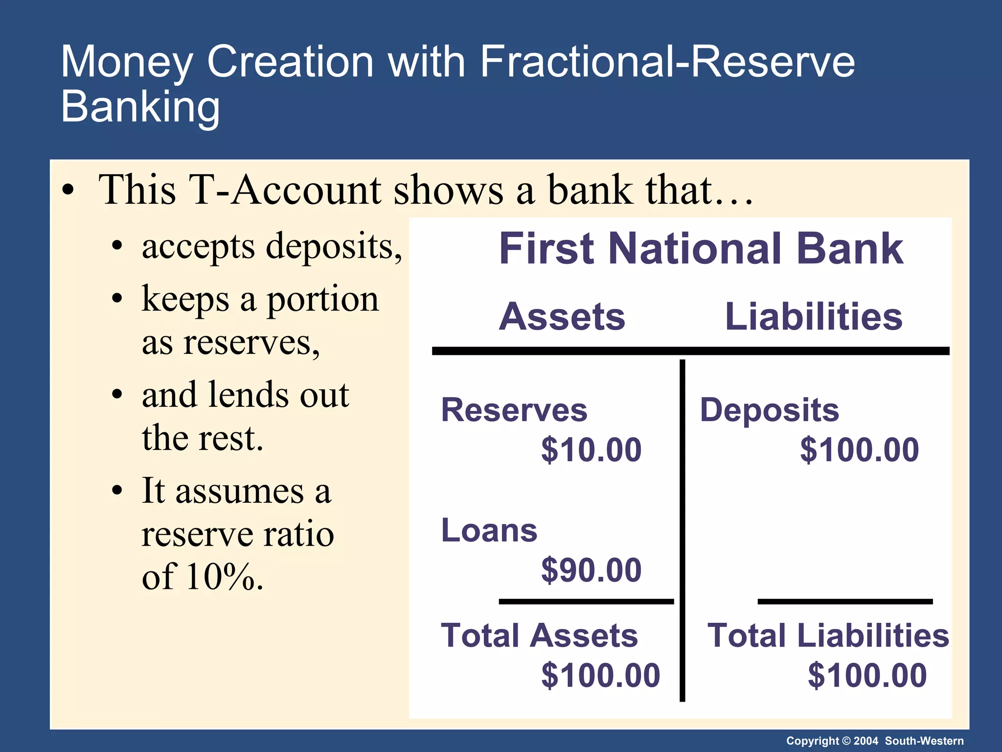 Money Creation with Fractional-Reserve Banking This T-Account shows a bank that… accepts deposits, keeps a portion  as reserves,  and lends out  the rest.  It assumes a  reserve ratio  of 10%. Assets Liabilities First National Bank Reserves $10.00 Loans $90.00 Deposits $100.00 Total Assets $100.00 Total Liabilities $100.00 