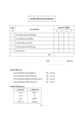 แบบประเมินการนําเสนอผลงาน


 ลําดับ                                                                                        คุณภาพการปฏิบัติ
                                รายการประเมิน
    ที                                                                                 4                3                2                1
   1      นําเสนอเนื อหาในผลงานได้ถูกต้อง
   2      การลําดับขันตอนของเนื อเรื อง
   3      การนําเสนอมีความน่าสนใจ
   4      การมีส่วนร่ วมของสมาชิกในกลุ่ม
   5      การตรงต่อเวลา
                                                            รวม

                                                      ลงชือ..............................................................................ผูประเมิน
                                                                                                                                           ้
                                                           ......................./.........................../........................



เกณฑ์ การให้ คะแนน
      ผลงานหรื อพฤติกรรมสมบูรณ์ชดเจน
                                 ั                    ให้           คะแนน
      ผลงานหรื อพฤติกรรมค่อนข้างสมบูรณ์               ให้           คะแนน
      ผลงานหรื อพฤติกรรมมีขอบกพร่ องเป็ นบางส่ วน
                           ้                          ให้           คะแนน
      ผลงานหรื อพฤติกรรมมีขอบกพร่ องมาก
                             ้                        ให้           คะแนน

เกณฑ์ การตัดสิ นคุณภาพ
           ช่ วงคะแนน            ระดับคุณภาพ
               18-20                ดีมาก
               14-17                  ดี
               10-13                พอใช้
            ตํากว่า                ปรับปรุ ง
                                                246
 