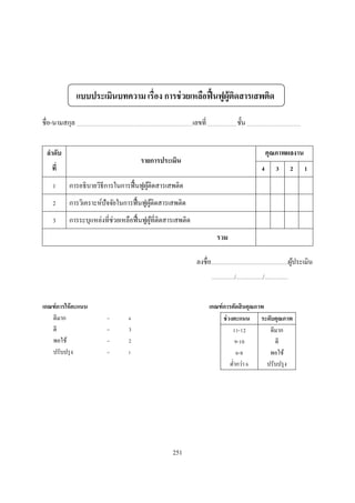 แบบประเมินบทความ เรือง การช่ วยเหลือฟื นฟูผู้ตดสารเสพติด
                                                            ิ

ชือ-นามสกุล                                              เลขที                                 ชัน


 ลําดับ                                                                                                                    คุณภาพผลงาน
                                    รายการประเมิน
   ที
          การอธิ บายวิธีการในการฟื นฟูผติดสารเสพติด
                                       ู้
          การวิเคราะห์ปัจจัยในการฟื นฟูผติดสารเสพติด
                                        ู้
          การระบุแหล่งทีช่วยเหลือฟื นฟูผทีติดสารเสพติด
                                        ู้
                                                                          รวม

                                                          ลงชือ..............................................................................ผูประเมิน
                                                                                                                                               ้
                                                                                           /                           /
                                                                     ....................... ........................... ........................



เกณฑ์ การให้ คะแนน                                                 เกณฑ์ การตัดสินคุณภาพ
   ดีมาก               =       4                                         ช่ วงคะแนน ระดับคุณภาพ
   ดี                  =                                                         -        ดีมาก
   พอใช้               =                                                        -           ดี
   ปรับปรุ ง           =       1                                                 -        พอใช้
                                                                             ตํากว่า     ปรับปรุ ง




                                               251
 