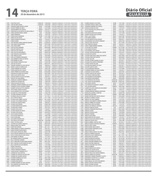 5994 LEOBINO MANOEL DE OLIVEIRA SEURB 13/07/1983 13/07/2014 12/07/2015 04/01/2016 a 23/01/2016
16246 LEONARDO DANILO LISBOA LIMA SEDEP 22/02/2007 22/02/2014 21/02/2015 04/01/2016 a 02/02/2016
18332 LEONARDO MOREIRA DOS SANTOS SEDUC 02/08/2010 02/08/2014 01/08/2015 04/01/2016 a 02/02/2016
11389 LEONILDA MUNIZ DA SILVA SEDUC 11/03/1991 11/03/2014 10/03/2015 04/01/2016 a 02/02/2016
18711 LETICIA ANTUNES DOS SANTOS SOUZA SEDUC 25/07/2011 25/07/2014 24/07/2015 04/01/2016 a 02/02/2016
7377 LICEIA MANZANO SEDUC 01/07/1985 01/07/2014 30/06/2015 04/01/2016 a 02/02/2016
10881 LIDIA MARA GONCALVES SANTOS SESAU 31/07/1990 22/03/2014 21/03/2015 04/01/2016 a 23/01/2016
18990 LIDIANE CRISTINA SILVA OLIVEIRA SEDUC 17/02/2012 17/02/2014 16/02/2015 04/01/2016 a 02/02/2016
5694 LIERCY LUCCI PRADO SEDUC 03/03/1983 03/03/2014 02/03/2015 04/01/2016 a 02/02/2016
8772 LIGIA MARIA QUIRINO SEDUC 03/07/1987 30/10/2014 29/10/2015 04/01/2016 a 02/02/2016
19369 LILIA ROLANDIA DA SILVA VICENTE SEDUC 29/06/2012 29/06/2014 28/06/2015 04/01/2016 a 23/01/2016
12302 LILIAN BORGES DOS SANTOS GERMANO SESAU 28/06/1994 28/06/2014 27/06/2015 12/01/2016 a 31/01/2016
11202 LINALDO SILVA LIRA FILHO ADM 03/12/1990 03/12/2014 02/12/2015 04/01/2016 a 23/01/2016
19738 LIVIA FRANCISCO MACIEL SEDUC 18/02/2013 18/02/2014 17/02/2015 04/01/2016 a 02/02/2016
19356 LUANA CARINE MOREIRA FERREIRA SEDUC 27/06/2012 27/06/2014 26/06/2015 05/01/2016 a 03/02/2016
11155 LUCAS BAPTISTA JUNIOR SEMAM 03/12/1990 03/12/2014 02/12/2015 04/01/2016 a 02/02/2016
5673 LUCIA MARIA DE PAULA SEDUC 29/03/1983 29/03/2014 28/03/2015 04/01/2016 a 02/02/2016
10733 LUCIA MAURA S DOS SANTOS SESAU 14/05/1990 14/05/2014 13/05/2015 04/01/2016 a 23/01/2016
11559 LUCIANA CRISTINA MILIORINI DELL ANTON SESAU 22/04/1991 22/04/2014 21/04/2015 04/01/2016 a 02/02/2016
20668 LUCIANA DOS SANTOS SEDUC 17/09/2014 17/09/2014 16/09/2015 11/01/2016 a 30/01/2016
15989 LUCIANA GONCALVES LISBOA DOS SANTOS SEDUC 04/07/2006 04/07/2014 03/07/2015 04/01/2016 a 23/01/2016
18048 LUCIANA GONCALVES SANTOS SEDUC 30/09/2009 30/09/2014 29/09/2015 04/01/2016 a 02/02/2016
12999 LUCIANA SALITURI SEDUC 10/02/1999 10/02/2014 09/02/2015 04/01/2016 a 23/01/2016
18764 LUCIANE JUSTINO OLIVEIRA DE JESUS SEDUC 18/10/2011 18/10/2014 17/10/2015 11/01/2016 a 09/02/2016
20536 LUCIELMA DOS SANTOS FERNANDES SEDUC 08/04/2014 08/04/2014 07/04/2015 04/01/2016 a 23/01/2016
14316 LUCIENE JESUINO DE SENA SESAU 25/10/2001 25/10/2014 24/10/2015 11/01/2016 a 30/01/2016
18717 LUCILENE NASCIMENTO DA SILVA SEDUC 25/07/2011 25/07/2014 24/07/2015 04/01/2016 a 02/02/2016
18400 LUCILENE SANTOS LOPES SEDUC 02/08/2010 02/08/2014 01/08/2015 11/01/2016 a 30/01/2016
16098 LUCILIA NORONHA MONSON SEDUC 31/07/2006 31/07/2014 30/07/2015 04/01/2016 a 02/02/2016
19385 LUCIMEIRE PEREIRA DA SILVA OLIVEIRA SEDUC 27/06/2012 27/06/2014 26/06/2015 04/01/2016 a 23/01/2016
8296 LUCINALVA N O DOS SANTOS SEDUC 26/03/1987 26/03/2014 25/03/2015 04/01/2016 a 02/02/2016
20052 LUCINETE SANTOS DOS SANTOS SEDUC 18/03/2013 18/03/2014 17/03/2015 04/01/2016 a 02/02/2016
17769 LUIS CARLOS CONCEICAO REIS SEDUC 15/05/2009 15/05/2014 14/05/2015 04/01/2016 a 02/02/2016
15965 LUIS EDUARDO DO NASCIMENTO SEHAB 20/06/2006 20/06/2014 19/06/2015 18/01/2016 a 06/02/2016
15982 LUISA MATEUS NASCIMENTO SEDUC 20/06/2006 20/06/2014 19/06/2015 04/01/2016 a 23/01/2016
11774 LUIZ APARECIDO DOS PASSOS SEDECON 26/08/1991 26/08/2014 25/08/2015 04/01/2016 a 23/01/2016
11729 LUIZ CARLOS DO NASCIMENTO SEDECON 05/08/1991 05/08/2014 04/08/2015 04/01/2016 a 15/01/2016
10917 LUIZ CARLOS SANTOS SESAU 31/07/1990 01/06/2014 31/05/2015 03/01/2016 a 01/02/2016
20674 LUIZ FRANCISCO VICENSOTTI JUNIOR SEDUC 19/09/2014 19/09/2014 18/09/2015 04/01/2016 a 23/01/2016
6103 LUIZ GALDINO RAMOS SEINFRA 28/09/1983 28/09/2014 27/09/2015 04/01/2016 a 23/01/2016
10732 LUSINETE DE JESUS SANTOS DO NASCIMENT SEDUC 21/05/1990 21/05/2014 20/05/2015 04/01/2016 a 02/02/2016
3449 LUSO GOMES DA SILVA SEURB 13/06/1977 13/06/2014 12/06/2015 25/01/2016 a 13/02/2016
18050 LUZIMAR MIRANDA BARBOSA MONTEIRO SEDUC 01/10/2009 01/10/2014 30/09/2015 04/01/2016 a 02/02/2016
11102 MADALENA LOURDES A MARTINS SEDUC 30/08/1990 30/08/2014 29/08/2015 04/01/2016 a 23/01/2016
16121 MADALENA TERCARIOL SEMAM 20/07/2006 20/07/2014 19/07/2015 04/01/2016 a 02/02/2016
13270 MAGNA CRISTINA DOS SANTOS ARAUJO SEDUC 25/05/2000 25/05/2014 24/05/2015 04/01/2016 a 23/01/2016
18487 MAGNOLIA CORREIA CHAGAS SESAU 01/10/2010 01/10/2014 30/09/2015 04/01/2016 a 02/02/2016
11888 MARCELA DA SILVA SAMPAIO SEDUC 21/02/1992 21/02/2014 20/02/2015 04/01/2016 a 02/02/2016
16774 MARCELA NASCIMENTO FERREIRA POVOAS SESAU 28/03/2008 28/03/2014 27/03/2015 04/01/2016 a 23/01/2016
16930 MARCELA RIBEIRO DE OLIVEIRA SEDUC 07/05/2008 07/05/2014 06/05/2015 04/01/2016 a 02/02/2016
11359 MARCELINA LOPES ELEOTERIO SEDUC 11/03/1991 11/03/2014 10/03/2015 04/01/2016 a 02/02/2016
14899 MARCELO DE ORNELAS SANTANA SEPLAN 17/03/2004 17/03/2014 16/03/2015 18/01/2016 a 06/02/2016
11561 MARCELO DINIZ DE SOUSA CGM 23/04/1991 23/04/2014 22/04/2015 04/01/2016 a 02/02/2016
13535 MARCELO FERNANDO MASTEGUIM SESAU 09/07/2000 09/07/2014 08/07/2015 04/01/2016 a 02/02/2016
15986 MARCELO GENTIL SEDUC 23/06/2006 11/05/2014 10/05/2015 04/01/2016 a 02/02/2016
17856 MARCELO SANTOS ALVES SEDUC 15/05/2009 15/05/2014 14/05/2015 04/01/2016 a 27/01/2016
14589 MARCELO TEIXEIRA SEURB 29/07/2002 29/07/2014 28/07/2015 20/01/2016 a 18/02/2016
18026 MARCIA ALVES VIEIRA SESAU 24/08/2009 24/08/2014 23/08/2015 04/01/2016 a 02/02/2016
18912 MARCIA BATISTA DOS SANTOS SEDEAS 11/01/2012 11/01/2015 10/01/2016 11/01/2016 a 30/01/2016
10037 MARCIA CECILIA DOS SANTOS COSTA SEDUC 18/07/1988 18/07/2014 17/07/2015 04/01/2016 a 23/01/2016
10413 MARCIA DE SOUZA CRUZ SESAU 22/06/1989 01/03/2014 28/02/2015 04/01/2016 a 23/01/2016
18761 MARCIA GABRIEL ALVES DE LIMA SEDUC 18/10/2011 18/10/2014 17/10/2015 04/01/2016 a 02/02/2016
4677 MARCIA GUEDES DE MOURA GASBARRO SEINFRA 04/06/1981 04/06/2014 03/06/2015 18/01/2016 a 06/02/2016
19349 MARCIA LOPES CUNHA SEDUC 29/06/2012 29/06/2014 28/06/2015 04/01/2016 a 02/02/2016
17970 MARCIA MARIA ABUD GARCIA SEDUC 08/07/2009 08/07/2014 07/07/2015 04/01/2016 a 02/02/2016
16586 MARCIA MARIA FERNANDES ALVES SESAU 03/03/2008 03/03/2014 02/03/2015 04/01/2016 a 02/02/2016
19988 MARCIA PAIVA LIMA SEDUC 25/02/2013 25/02/2014 24/02/2015 04/01/2016 a 23/01/2016
11470 MARCIA TERESA GARCIA P DA SILVA SESAU 08/04/1991 08/04/2014 07/04/2015 04/01/2016 a 02/02/2016
4906 MARCILIO FERREIRA FRAGOSO SEDUC 11/11/1981 11/11/2014 10/11/2015 11/01/2016 a 30/01/2016
11819 MARCIO DA SILVA CARRODEGUAS SESAU 08/11/1991 08/11/2014 07/11/2015 04/01/2016 a 02/02/2016
19591 MARCIO REIS DOS SANTOS SEELA 01/01/2013 01/01/2015 31/12/2015 04/01/2016 a 23/01/2016
11129 MARCIO RODRIGUES MARTINS SESAU 30/10/1990 30/10/2014 29/10/2015 04/01/2016 a 23/01/2016
16763 MARCO ANTONIO DOS SANTOS SEDUC 28/03/2008 01/01/2015 31/12/2015 04/01/2016 a 23/01/2016
8412 MARCO ANTONIO FERREIRA ALVES SEGOV 01/04/1987 01/04/2015 31/03/2016 04/01/2016 a 02/02/2016
19390 MARCO ANTONIO SEBASTIAO SEDUC 29/06/2012 29/06/2014 28/06/2015 04/01/2016 a 23/01/2016
19440 MARCOS APOLONIO DOS SANTOS SEDUC 27/06/2012 27/06/2014 26/06/2015 04/01/2016 a 02/02/2016
9535 MARCOS BARBIERI SESAU 04/04/1988 04/04/2014 03/04/2015 04/01/2016 a 02/02/2016
19464 MARCOS BARGAS DOS SANTOS SESAU 27/06/2012 27/06/2014 26/06/2015 25/01/2016 a 23/02/2016
16115 MARCOS DE CASTRO SOUZA SEDUC 20/07/2006 20/07/2014 19/07/2015 04/01/2016 a 02/02/2016
9382 MARCOS EDUARDO DOS SANTOS SEDUC 29/02/1988 28/02/2014 27/02/2015 04/01/2016 a 02/02/2016
18873 MARCOS PAULO DOS SANTOS BARBOSA SESAU 05/01/2012 05/01/2015 04/01/2016 18/01/2016 a 16/02/2016
20397 MARCOS PEREIRA DE AZEVEDO SEDECON 20/08/2013 20/08/2014 19/08/2015 04/01/2016 a 02/02/2016
18386 MARGARETE ANDREA PRUDENTE CALIXTO SEDUC 02/08/2010 02/08/2014 01/08/2015 04/01/2016 a 23/01/2016
14455 MARGARETH DE MATTOS A S CLAUDIO SESAU 25/02/2002 25/02/2014 24/02/2015 18/01/2016 a 06/02/2016
13057 MARGARETH FARIAS DA SILVA SEDUC 23/02/1999 23/02/2014 22/02/2015 04/01/2016 a 23/01/2016
6423 MARIA ABIGAIL DA COSTA NASCIMENTO SEDUC 02/05/1984 02/05/2014 01/05/2015 04/01/2016 a 23/01/2016
16080 MARIA ALAIR DOS SANTOS PINTO SEDUC 21/07/2006 21/07/2014 20/07/2015 04/01/2016 a 02/02/2016
16068 MARIA ALZADINA IZIDORO SEDUC 24/07/2006 24/07/2014 23/07/2015 04/01/2016 a 02/02/2016
17434 MARIA ANGELICA DA SILVA LIMA SEGOV 01/01/2009 01/01/2015 31/12/2015 04/01/2016 a 23/01/2016
13397 JOAO PINZI ALVES SEDECON 19/06/2000 19/06/2014 18/06/2015 01/01/2016 a 30/01/2016
13398 JOAO RICARDO NUNES SEDECON 19/06/2000 19/06/2014 18/06/2015 26/01/2016 a 14/02/2016
17859 JOAQUIM GOMES HELENO JUNIOR SESAU 07/05/2009 07/05/2014 06/05/2015 04/01/2016 a 02/02/2016
16064 JOELMA FERREIRA DE MELO SEDUC 21/07/2006 21/07/2014 20/07/2015 04/01/2016 a 02/02/2016
20177 JOELMA RIBEIRO DOS SANTOS SEDEAS 22/04/2013 22/04/2014 21/04/2015 04/01/2016 a 02/02/2016
19259 JONATHAN ALLAN SANTOS DE ARAUJO MELLO SEDUC 01/05/2012 01/05/2014 30/04/2015 04/01/2016 a 23/01/2016
13400 JORGE ANTONIO RAMOS JUNIOR CGM 19/06/2000 19/06/2014 18/06/2015 18/01/2016 a 06/02/2016
8619 JORGE FERNANDO SEDUC 12/05/1987 12/05/2014 11/05/2015 04/01/2016 a 02/02/2016
17283 JORGE KOOZO KAMIMURA SEURB 01/01/2009 01/01/2015 31/12/2015 04/01/2016 a 23/01/2016
11207 JORGE LUIZ DE SOUZA GAB 05/12/1990 05/12/2014 04/12/2015 04/01/2016 a 23/01/2016
19045 JORGE OLIVEIRA DE QUEIROZ SEDUC 15/02/2012 15/02/2014 14/02/2015 04/01/2016 a 02/02/2016
8832 JORGE SILVEIRA SEFIN 21/08/1987 21/08/2014 20/08/2015 04/01/2016 a 23/01/2016
18403 JOSE ANTONIO GOMES MARIANO MIZIARA SEDUC 02/08/2010 02/08/2014 01/08/2015 04/01/2016 a 23/01/2016
13576 JOSE CARLOS AGUIAR PAIVA SESAU 05/07/2000 05/07/2014 04/07/2015 13/01/2016 a 11/02/2016
12693 JOSE CARLOS BRIET ADM 06/12/1995 06/12/2014 05/12/2015 04/01/2016 a 23/01/2016
13662 JOSE DE SOUZA MOREIRA SESAU 08/09/2000 08/09/2014 07/09/2015 04/01/2016 a 23/01/2016
11211 JOSE DOS SANTOS FILHO SEDUC 11/12/1990 11/12/2014 10/12/2015 04/01/2016 a 23/01/2016
14406 JOSE FELIX DOS SANTOS ADM 08/02/2002 08/02/2014 07/02/2015 04/01/2016 a 02/02/2016
12376 JOSE FILHO DO NASCIMENTO SEDUC 09/08/1994 09/08/2014 08/08/2015 04/01/2016 a 02/02/2016
4850 JOSE FRANCISCO NASCIMENTO SESAU 02/10/1981 02/10/2014 01/10/2015 04/01/2016 a 23/01/2016
14475 JOSE JORGE DA SILVA SESAU 23/03/2002 23/03/2014 22/03/2015 09/01/2016 a 28/01/2016
14472 JOSE LUIZ FERREIRA FERNANDEZ SEURB 07/03/2002 07/03/2014 06/03/2015 11/01/2016 a 26/01/2016
18844 JOSE NORBERTO AYRES DE FREITAS SESAU 15/01/2012 15/01/2014 14/01/2015 01/12/2015 a 20/12/2015
2555 JOSE PEREIRA DE JESUS ADM 23/03/1982 23/03/2014 22/03/2015 04/01/2016 a 23/01/2016
12289 JOSE RICARDO CARVALHO CRUZ SESAU 27/06/1994 27/06/2014 26/06/2015 14/01/2016 a 02/02/2016
11279 JOSE VAZ DE SOUZA SESAU 08/02/1991 08/02/2014 07/02/2015 11/01/2016 a 30/01/2016
20650 JOSEANE SEVERINA DA SILVA ARAUJO SEDUC 18/08/2014 18/08/2014 17/08/2015 04/01/2016 a 02/02/2016
11046 JOSEFA CLARA DO CARMO SILVA SEDUC 14/08/1990 14/08/2014 13/08/2015 11/01/2016 a 09/02/2016
12577 JOSEFA FERREIRA DE OLIVEIRA SECULT 20/06/1995 20/06/2014 19/06/2015 18/01/2016 a 06/02/2016
16016 JOSEFA MARTINS DAS CHAGAS SEDUC 03/07/2006 03/07/2014 02/07/2015 04/01/2016 a 23/01/2016
17892 JOSEFA PEREIRA DE OLIVEIRA SILVA SEDUC 05/06/2009 05/06/2014 04/06/2015 04/01/2016 a 27/01/2016
15977 JOSEILMA FELICIANO DOS SANTOS SEDUC 04/07/2006 04/07/2014 03/07/2015 04/01/2016 a 02/02/2016
19697 JOSELIA DOS SANTOS SILVA SEDUC 18/02/2013 18/02/2014 17/02/2015 04/01/2016 a 02/02/2016
19450 JOSELINA MARIA DE JESUS TEOTONIO SEDUC 29/06/2012 29/06/2014 28/06/2015 04/01/2016 a 02/02/2016
17382 JOSELITO DA SILVA BORGES SEGOV 01/01/2009 01/01/2015 31/12/2015 18/01/2016 a 06/02/2016
15018 JOSENILDO CLEMENTE BARBOSA SEURB 16/06/2004 16/06/2014 15/06/2015 04/01/2016 a 23/01/2016
12578 JOSENITA DE OLIVEIRA PITA SEDUC 19/06/1995 19/06/2014 18/06/2015 04/01/2016 a 02/02/2016
19690 JOSIELLEN ALVES DE SOUSA SEDUC 18/02/2013 18/02/2014 17/02/2015 04/01/2016 a 23/01/2016
19280 JOSINEIDE CLEMENTE BARBOSA DE OLIVEIR SEDUC 11/06/2012 11/06/2014 10/06/2015 04/01/2016 a 23/01/2016
18419 JOSINEIDE SILVA DE OLIVEIRA CORREIA SEDEAS 22/07/2010 22/07/2014 21/07/2015 04/01/2016 a 02/02/2016
10953 JOUBERT DA ROCHA PITTA CARDOSO SEFIN 30/07/1990 30/07/2014 29/07/2015 18/01/2016 a 06/02/2016
20306 JOYCE VIEIRA CARVALHO NEVES SEDEAS 13/05/2013 13/05/2014 12/05/2015 04/01/2016 a 02/02/2016
12660 JUCELIA BORGES DOS S DA SILVEIRA SESAU 15/09/1995 15/09/2014 14/09/2015 11/01/2016 a 30/01/2016
12238 JUCILENE DE O TETEO BEZERRA SEDUC 27/06/1994 27/06/2014 26/06/2015 04/01/2016 a 23/01/2016
18515 JUCILENE HONORATO DA SILVA SESAU 01/10/2010 01/10/2014 30/09/2015 04/01/2016 a 23/01/2016
20467 JUCIMARA SOUZA DA CUNHA SESAU 19/11/2013 19/11/2014 18/11/2015 04/01/2016 a 23/01/2016
11156 JULIA SANTOS ARAUJO SESAU 07/11/1990 11/07/2014 10/07/2015 11/01/2016 a 30/01/2016
14655 JULIANA ALVES SOBRAL SIOLARI SEDEAS 09/12/2002 09/12/2014 08/12/2015 04/01/2016 a 23/01/2016
14890 JULIANA C DE ALMEIDA SANTOS SEDUC 22/03/2004 22/03/2014 21/03/2015 04/01/2016 a 23/01/2016
19401 JULIANA DOS SANTOS FROES SEDUC 29/06/2012 29/06/2014 28/06/2015 04/01/2016 a 23/01/2016
12958 JULIANA LEAO PEREIRA SEDUC 03/08/1998 03/08/2014 02/08/2015 04/01/2016 a 23/01/2016
20542 JULIANA MONDIN DOS SANTOS SEDUC 04/04/2014 04/04/2014 03/04/2015 04/01/2016 a 02/02/2016
18396 JULIANA PAULA SIMAO SEDUC 29/07/2010 29/07/2014 28/07/2015 04/01/2016 a 02/02/2016
18682 JULIANA SUCILA SILVA SEDUC 15/06/2011 15/06/2014 14/06/2015 04/01/2016 a 02/02/2016
15948 JULIANA VICENTE DE CRISTO SEDUC 23/06/2006 23/06/2014 22/06/2015 04/01/2016 a 02/02/2016
18252 JULIANO COSTA ROLIM SEGOV 05/04/2010 05/04/2014 04/04/2015 04/01/2016 a 02/02/2016
15153 JULIO CESAR DE FREITAS SEELA 13/10/2004 13/10/2014 12/10/2015 25/01/2016 a 13/02/2016
8012 JULIO CESAR FRANCISCO SEDUC 18/06/1986 18/06/2014 17/06/2015 04/01/2016 a 23/01/2016
17511 JULIO CESAR IAMA SESAU 11/02/2009 11/02/2014 10/02/2015 11/01/2016 a 30/01/2016
13783 JULIO DINIS FIGUEIRA DIAS SESAU 12/01/2001 12/01/2015 11/01/2016 18/01/2016 a 06/02/2016
13416 JULIO PAULO DE OLIVEIRA SEDECON 19/06/2000 19/06/2014 18/06/2015 04/01/2016 a 23/01/2016
11249 JURACY DE PAULA VALE SEDUC 18/02/1991 18/02/2014 17/02/2015 04/01/2016 a 02/02/2016
16264 JUSSARA DE OLIVEIRA CARVALHO SEDUC 06/03/2007 06/03/2014 05/03/2015 04/01/2016 a 02/02/2016
18616 KAMILA NUNES DOS SANTOS SEDUC 05/05/2011 05/05/2014 04/05/2015 04/01/2016 a 02/02/2016
18750 KARIN SENO MAGINA SEHAB 08/11/2011 08/11/2014 07/11/2015 18/01/2016 a 06/02/2016
18699 KARINA MEIRELLES RAMOS FERNANDES SEDUC 20/07/2011 20/07/2014 19/07/2015 04/01/2016 a 02/02/2016
14994 KARINA PEDROSO MARCONDES SESAU 16/06/2004 16/06/2014 15/06/2015 04/01/2016 a 23/01/2016
8340 KATIA ALVES CARVALHAL VIEIRA SEDUC 03/04/1987 03/04/2014 02/04/2015 25/01/2016 a 23/02/2016
20264 KATIA CRISTINA MARQUES DA SILVA OLIVE SEDUC 30/04/2013 30/04/2014 29/04/2015 04/01/2016 a 02/02/2016
18325 KATIA CYLENE ARAUJO ALVES SOUZA SEDUC 04/08/2010 04/08/2014 03/08/2015 04/01/2016 a 23/01/2016
20463 KATIA MARIA DE ARRUDA SESAU 14/11/2013 14/11/2014 13/11/2015 04/01/2016 a 02/02/2016
11717 KELI MENDES IGNACIO SATURNINO SEDUC 29/07/1991 29/07/2014 28/07/2015 04/01/2016 a 23/01/2016
19586 KELLY CHRISTINA JOSEMAR SEGOV 01/01/2013 01/01/2015 31/12/2015 04/01/2016 a 23/01/2016
13734 KELLY CHRISTINE M FLORIS MARIA MORAES SEFIN 08/01/2001 25/02/2014 24/02/2015 04/01/2016 a 13/01/2016
18709 KELLY CRISTINA CASTRO MUNIZ DA SILVA SEDUC 21/07/2011 21/07/2014 20/07/2015 04/01/2016 a 02/02/2016
17127 KELLY CRISTINA DA SILVA BIBIANO SEDUC 21/07/2008 21/07/2014 20/07/2015 04/01/2016 a 23/01/2016
5710 KENHITI TAKAHASHI SESAU 04/04/1983 04/04/2014 03/04/2015 04/01/2016 a 19/01/2016
9669 LAERCIO DA SILVA DIAS SECULT 15/04/1988 17/12/2014 16/12/2015 04/01/2016 a 23/01/2016
20425 LARISSA FERNANDA FERREIRA SESAU 27/10/2013 27/10/2014 26/10/2015 25/01/2016 a 23/02/2016
14449 LAURA HELENA F MOREIRA DE SA SEDEAS 25/02/2002 25/02/2014 24/02/2015 04/01/2016 a 02/02/2016
20443 LEANDRO DA SILVA MATTOS SESAU 12/11/2013 12/11/2014 11/11/2015 04/01/2016 a 23/01/2016
20718 LEANDRO DE AZEVEDO BITTENCOURT SEURB 01/01/2015 01/01/2015 31/12/2015 18/01/2016 a 06/02/2016
20451 LEANDRO DE OLIVEIRA SANTOS SESAU 13/11/2013 13/11/2014 12/11/2015 18/01/2016 a 06/02/2016
17142 LEANDRO DOMINGOS DA SILVA SESAU 08/07/2008 08/07/2014 07/07/2015 18/01/2016 a 06/02/2016
15963 LEANDRO GOMES PAES SEURB 23/06/2006 23/06/2014 22/06/2015 04/01/2016 a 23/01/2016
20687 LEANDRO MATSUMOTA AGM 09/10/2014 09/10/2014 08/10/2015 18/01/2016 a 06/02/2016
18702 LEANDRO NATARIO DA SILVA SANTANA SEDUC 22/07/2011 22/07/2014 21/07/2015 04/01/2016 a 23/01/2016
17793 LEILA MARTINS DOS SANTOS CRUZ SEPLAN 29/04/2009 01/01/2015 31/12/2015 04/01/2016 a 02/02/2016
15872 LENIRA VICECONTE SEDUC 09/06/2006 09/06/2014 08/06/2015 04/01/2016 a 23/01/2016
TERÇA-FEIRA
29 de dezembro de 2015
14 GUARUJÁ
Diário Oficial
 