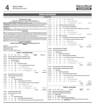 D E C R E T O N.º 11.660.
“Dispõe sobre a abertura de crédito adicional suplementar,
autorizada pela Lei Municipal n.º 4.188, de 15 de dezembro de 2014.”
MARIA ANTONIETA DE BRITO, Prefeita Municipal de Guarujá, no uso de suas atribuições legais;
Considerando a necessidade de adequação dos valores estimados durante a fase de elaboração
da Proposta Orçamentária 2015 aos valores efetivamente necessários às ações de Governo;
Considerando a necessidade da correta escrituração contábil das despesas em suas respectivas
dotações; e,
Considerando que as modificações acima citadas ocorrem entre as dotações de mesma fonte de
recurso, não afetando, assim, o equilíbrio orçamentário;
D E C R E T A :
Art. 1.º Fica aberto ao orçamento corrente, com fundamento na autorização contida no inciso III do
artigo 8.º da Lei Municipal n.º 4.188, de 15 de dezembro de 2014, o crédito adicional suplementar
no valor de R$ 6.060.329,73 (seis milhões, sessenta mil, trezentos e vinte e nove reais e setenta e
três centavos), conforme programação constante do Anexo I deste Decreto.
Art. 2.º O crédito aberto por este Decreto será coberto com recurso proveniente da anulação parcial
das dotações (art. 43, § 1º, III, Lei Federal 4.320/64), constantes do Anexo II deste Decreto, no valor de
R$ 6.060.329,73 (seis milhões, sessenta mil, trezentos e vinte e nove reais e setenta e três centavos).
Art. 3.º Este Decreto entra em vigor na data de sua publicação.
Registre-se e publique-se.
Prefeitura Municipal de Guarujá, em 28 de dezembro de 2015.
PREFEITA
“ORÇ”/rdl
Registrado no Livro Competente
“GAB”, em 28.12.2015
Renata Disaró Lacerda
Pront. n.º 11.130, que o digitei e assino
ANEXO I - SUPLEMENTAÇÕES
Órgão Fun Sub Progr Ação Descrição
Fonte de
Recurso
Suplementar
10.00.00 SECRETARIA MUNICIPAL DE DEFESA E CONVIVÊNCIA SOCIAL
10.01.00 SECRETARIA MUNICIPAL DE DEFESA E CONVIVÊNCIA SOCIAL
10.01.00 06 SEGURANÇA PÚBLICA
10.01.00 06 181 POLICIAMENTO
10.01.00 06 181 3003 GUARUJÁ MAIS SEGURO
10.01.00 06 181 3003 2 178 incrementação da guarda municipal
10.01.00 06 181 3003 2 178 3 despesas correntes
10.01.00 06 181 3003 2 178 3 1 pessoal e encargos sociais
10.01.00 06 181 3003 2 178 3 1 90 aplicações diretas 1 tesouro 1.050.000,00
Subtotal 1.050.000,00
12.00.00 SECRETARIA MUNICIPAL DE EDUCAÇÃO
12.01.00 SECRETARIA MUNICIPAL DE EDUCAÇÃO
12.01.00 12 EDUCAÇÃO
12.01.00 12 361 ENSINO FUNDAMENTAL
12.01.00 12 361 1002 EDUCAÇÃO AMPLA E DE QUALIDADE
12.01.00 12 361 1002 2 080 manutenção dos serviços de ensino fundamental
12.01.00 12 361 1002 2 080 3 despesas correntes
12.01.00 12 361 1002 2 080 3 1 pessoal e encargos sociais
12.01.00 12 361 1002 2 080 3 1 90 aplicações diretas 1 tesouro 1.394.430,03
Subtotal 1.394.430,03
16.00.00 SECRETARIA MUNICIPAL DE SAÚDE
16.01.00 SECRETARIA MUNICIPAL DE SAÚDE
16.01.00 10 SAÚDE
16.01.00 10 122 ADMINISTRAÇÃO GERAL
16.01.00 10 122 1001 MODERNIZAÇÃO DA GESTÃO EM SAÚDE
16.01.00 10 122 1001 2 158 Modernização e apoio administrativo da Secretaria de Saúde
16.01.00 10 122 1001 2 158 3 despesas correntes
16.01.00 10 122 1001 2 158 3 1 pessoal e encargos sociais
16.01.00 10 122 1001 2 158 3 1 90 aplicações diretas 1 tesouro 96.116,84
12.01.00 12 361 1002 2 080 3 despesas correntes
12.01.00 12 361 1002 2 080 3 1 pessoal e encargos sociais
12.01.00 12 361 1002 2 080 3 1 90 aplicações diretas 1 tesouro 1.394.430,03
Subtotal 1.394.430,03
16.00.00 SECRETARIA MUNICIPAL DE SAÚDE
16.01.00 SECRETARIA MUNICIPAL DE SAÚDE
16.01.00 10 SAÚDE
16.01.00 10 122 ADMINISTRAÇÃO GERAL
16.01.00 10 122 1001 MODERNIZAÇÃO DA GESTÃO EM SAÚDE
16.01.00 10 122 1001 2 158 Modernização e apoio administrativo da Secretaria de Saúde
16.01.00 10 122 1001 2 158 3 despesas correntes
16.01.00 10 122 1001 2 158 3 1 pessoal e encargos sociais
16.01.00 10 122 1001 2 158 3 1 90 aplicações diretas 1 tesouro 96.116,84
16.01.00 10 302 ASSISTÊNCIA HOSPITALAR E AMBULATORIAL
16.01.00 10 302 1009 REDE DE URGÊNCIAS E EMERGÊNCIAS
16.01.00 10 302 1009 2 159 Otimizar o serviço de urgência e emergência no nível municipal
16.01.00 10 302 1009 2 159 3 despesas correntes
16.01.00 10 302 1009 2 159 3 1 pessoal e encargos sociais
16.01.00 10 302 1009 2 159 3 1 90 aplicações diretas 1 tesouro 3.020.004,68
16.01.00 10 304 VIGILÂNCIA SANITÁRIA
16.01.00 10 304 1011 VALORIZAÇÃO DA VIGILÂNCIA SANITÁRIA E EPIDEMIOLÓGICA
16.01.00 10 304 1011 2 161 Aperfeiçoar o programa de vigilância em saúde
16.01.00 10 304 1011 2 161 3 despesas correntes
16.01.00 10 304 1011 2 161 3 1 pessoal e encargos sociais
16.01.00 10 304 1011 2 161 3 1 90 aplicações diretas 1 tesouro 51.278,18
Subtotal 3.167.399,70
24.00.00 SECRETARIA MUNICIPAL DE FINANÇAS
24.01.00 SECRETARIA MUNICIPAL DE FINANÇAS
24.01.00 04 ADMINISTRAÇÃO
24.01.00 04 123 ADMINISTRAÇÃO FINANCEIRA
24.01.00 04 123 4007 GESTÃO DE RECURSOS FINANCEIROS
24.01.00 04 123 4007 2 197 melhoria do sistema de arrecadação do município
24.01.00 04 123 4007 2 197 3 despesas correntes
24.01.00 04 123 4007 2 197 3 1 pessoal e encargos sociais
24.01.00 04 123 4007 2 197 3 1 90 aplicações diretas 1 tesouro 400.000,00
Subtotal 400.000,00
25.00.00 SECRETARIA MUNICIPAL DE INFRAESTRUTURA E OBRAS
25.01.00 SECRETARIA MUNICIPAL DE INFRAESTRUTURA E OBRAS
25.01.00 15 URBANISMO
25.01.00 15 451 INFRAESTRUTURA URBANA
25.01.00 15 451 2001 CONSTRUINDO UM GUARUJÁ MELHOR
25.01.00 15 451 2001 2 198 manutenção dos serviços da secretaria de infraestrutura e obras
25.01.00 15 451 2001 2 198 3 despesas correntes
25.01.00 15 451 2001 2 198 3 1 pessoal e encargos sociais
25.01.00 15 451 2001 2 198 3 1 90 aplicações diretas 1 tesouro 48.500,00
Subtotal 48.500,00
Total 6.060.329,73
ANEXO II - ANULAÇÕES
Órgão Fun Sub Progr Ação Descrição
Fonte de
Recurso
Anular
02.00.00 SECRETARIA DE COORDENAÇÃO GOVERNAMENTAL
02.01.00 SECRETARIA DE COORDENAÇÃO GOVERNAMENTAL
02.01.00 04 ADMINISTRAÇÃO
02.01.00 04 122 ADMINISTRAÇÃO GERAL
02.01.00 04 122 4003 GOVERNO E SOCIEDADE INTEGRADOS
02.01.00 04 122 4003 2 002
modernização e apoio administrativo da secretaria de coordenação
governamental
02.01.00 04 122 4003 2 002 3 despesas correntes
02.01.00 04 122 4003 2 002 3 1 pessoal e encargos sociais
02.01.00 04 122 4003 2 002 3 1 90 aplicações diretas 1 tesouro 1.100.000,00
GABINETE
ATOS OFICIAIS
TERÇA-FEIRA
29 de dezembro de 2015
4 GUARUJÁ
Diário Oficial
 
