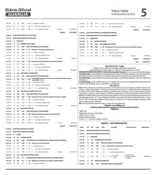 Órgão Fun Sub Progr Ação Descrição
Fonte de
Recurso
Anular
02.00.00 SECRETARIA DE COORDENAÇÃO GOVERNAMENTAL
02.01.00 SECRETARIA DE COORDENAÇÃO GOVERNAMENTAL
02.01.00 04 ADMINISTRAÇÃO
02.01.00 04 122 ADMINISTRAÇÃO GERAL
02.01.00 04 122 4003 GOVERNO E SOCIEDADE INTEGRADOS
02.01.00 04 122 4003 2 002
modernização e apoio administrativo da secretaria de coordenação
governamental
02.01.00 04 122 4003 2 002 3 despesas correntes
02.01.00 04 122 4003 2 002 3 1 pessoal e encargos sociais
02.01.00 04 122 4003 2 002 3 1 90 aplicações diretas 1 tesouro 1.100.000,00
Subtotal 1.100.000,00
12.00.00 SECRETARIA MUNICIPAL DE EDUCAÇÃO
12.01.00 SECRETARIA MUNICIPAL DE EDUCAÇÃO
12.01.00 12 EDUCAÇÃO
12.01.00 12 122 ADMINISTRAÇÃO GERAL
12.01.00 12 122 1002 EDUCAÇÃO AMPLA E DE QUALIDADE
12.01.00 12 122 1002 0 011 despesas c/ encargos gerais da seduc
12.01.00 12 122 1002 0 011 3 despesas correntes
12.01.00 12 122 1002 0 011 3 1 pessoal e encargos sociais
12.01.00 12 122 1002 0 011 3 1 90 aplicações diretas 1 tesouro 73.630,73
12.01.00 12 122 1002 2 032 manutenção dos serviços da secretaria de educação
12.01.00 12 122 1002 2 032 3 despesas correntes
12.01.00 12 122 1002 2 032 3 1 pessoal e encargos sociais
12.01.00 12 122 1002 2 032 3 1 90 aplicações diretas 1 tesouro 495.899,79
12.01.00 12 244 ASSISTÊNCIA COMUNITÁRIA
12.01.00 12 244 1002 EDUCAÇÃO AMPLA E DE QUALIDADE
12.01.00 12 244 1002 2 030
manutenção dos serviços dos centros de atividades educacionais e
comunitárias - caec's
12.01.00 12 244 1002 2 030 3 despesas correntes
12.01.00 12 244 1002 2 030 3 1 pessoal e encargos sociais
12.01.00 12 244 1002 2 030 3 1 90 aplicações diretas 1 tesouro 355.392,38
12.01.00 12 366 EDUCAÇÃO DE JOVENS E ADULTOS
12.01.00 12 366 1002 EDUCAÇÃO AMPLA E DE QUALIDADE
12.01.00 12 366 1002 2 038 manutenção dos serviços da educação de jovens e adultos
12.01.00 12 366 1002 2 038 3 despesas correntes
12.01.00 12 366 1002 2 038 3 1 pessoal e encargos sociais
12.01.00 12 366 1002 2 038 3 1 90 aplicações diretas 1 tesouro 234.867,54
12.01.00 12 367 EDUCAÇÃO ESPECIAL
12.01.00 12 367 1002 EDUCAÇÃO AMPLA E DE QUALIDADE
12.01.00 12 367 1002 2 039 manutenção dos serviços de educação especial
12.01.00 12 367 1002 2 039 3 despesas correntes
12.01.00 12 367 1002 2 039 3 1 pessoal e encargos sociais
12.01.00 12 367 1002 2 039 3 1 90 aplicações diretas 1 tesouro 234.639,59
Subtotal 1.394.430,03
16.00.00 SECRETARIA MUNICIPAL DE SAÚDE
16.01.00 SECRETARIA MUNICIPAL DE SAÚDE
16.01.00 10 SAÚDE
16.01.00 10 301 ATENÇÃO BÁSICA
16.01.00 10 301 1008 VALORIZAÇÃO DA ATENÇÃO BÁSICA E MODOS DE VIDA SAUDÁVEIS
16.01.00 10 301 1008 2 157 Promover e prevenir doenças
16.01.00 10 301 1008 2 157 3 despesas correntes
16.01.00 10 301 1008 2 157 3 1 pessoal e encargos sociais
16.01.00 10 301 1008 2 157 3 1 90 aplicações diretas 1 tesouro 3.133.187,74
16.01.00 10 305 VIGILÂNCIA EPIDEMIOLÓGICA
16.01.00 10 305 1011 VALORIZAÇÃO DA VIGILÂNCIA SANITÁRIA E EPIDEMIOLÓGICA
16.01.00 10 305 1011 2 162 Aperfeiçoar o programa de vigilância epidemiológica
16.01.00 10 305 1011 2 162 3 despesas correntes
16.01.00 10 305 1011 2 162 3 1 pessoal e encargos sociais
16.01.00 10 305 1011 2 162 3 1 90 aplicações diretas 1 tesouro 34.211,96
Subtotal 3.167.399,70
16.01.00 10 301 1008 2 157 Promover e prevenir doenças
16.01.00 10 301 1008 2 157 3 despesas correntes
16.01.00 10 301 1008 2 157 3 1 pessoal e encargos sociais
16.01.00 10 301 1008 2 157 3 1 90 aplicações diretas 1 tesouro 3.133.187,74
16.01.00 10 305 VIGILÂNCIA EPIDEMIOLÓGICA
16.01.00 10 305 1011 VALORIZAÇÃO DA VIGILÂNCIA SANITÁRIA E EPIDEMIOLÓGICA
16.01.00 10 305 1011 2 162 Aperfeiçoar o programa de vigilância epidemiológica
16.01.00 10 305 1011 2 162 3 despesas correntes
16.01.00 10 305 1011 2 162 3 1 pessoal e encargos sociais
16.01.00 10 305 1011 2 162 3 1 90 aplicações diretas 1 tesouro 34.211,96
Subtotal 3.167.399,70
27.00.00 SECRETARIA MUNICIPAL DE OPERAÇÕES URBANAS
27.01.00 SECRETARIA MUNICIPAL DE OPERAÇÕES URBANAS
27.01.00 15 URBANISMO
27.01.00 15 452 SERVIÇOS URBANOS
27.01.00 15 452 3006 MEU BAIRRO MAIS BONITO
27.01.00 15 452 3006 2 199 manutenção dos serviços da secretaria de operações urbanas
27.01.00 15 452 3006 2 199 3 despesas correntes
27.01.00 15 452 3006 2 199 3 1 pessoal e encargos sociais
27.01.00 15 452 3006 2 199 3 1 90 aplicações diretas 1 tesouro 398.500,00
Subtotal 398.500,00
Total 6.060.329,73
ANEXO I - SUPLEMENTAÇÕES
Órgão Fun Sub Progr Ação Descrição Fonte de Recurso Suplementar
12.00.00 SECRETARIA MUNICIPAL DE EDUCAÇÃO
12.01.00 SECRETARIA MUNICIPAL DE EDUCAÇÃO
12.01.00 12 EDUCAÇÃO
12.01.00 12 306 ALIMENTAÇÃO E NUTRIÇÃO
12.01.00 12 306 1002 EDUCAÇÃO AMPLA E DE QUALIDADE
12.01.00 12 306 1002 2 031 manutenção dos serviços da merenda escolar
12.01.00 12 306 1002 2 031 3 despesas correntes
12.01.00 12 306 1002 2 031 3 3 outras despesas correntes
12.01.00 12 306 1002 2 031 3 3 90
aplicações
diretas
5
transferências e
convênios federais
vinculados
408.000,00
12.01.00 12 361 ENSINO FUNDAMENTAL
12.01.00 12 361 1002 EDUCAÇÃO AMPLA E DE QUALIDADE
12.01.00 12 361 1002 2 080 manutenção dos serviços de ensino fundamental
12.01.00 12 361 1002 2 080 3 despesas correntes
12.01.00 12 361 1002 2 080 3 1 pessoal e encargos sociais
D E C R E T O N.º 11.661.
“Dispõe sobre a abertura de crédito adicional suplementar,
autorizada pela Lei Municipal n.º 4.188, de 15 de dezembro de 2014.”
MARIA ANTONIETA DE BRITO, Prefeita Municipal de Guarujá, no uso de suas atribuições legais;
Considerando a necessidade de adequação dos valores estimados durante a fase de elaboração
da Proposta Orçamentária 2015 aos valores efetivamente necessários às ações de Governo;
Considerando a necessidade da correta escrituração contábil das despesas em suas respectivas
dotações; e,
Considerando que as modificações acima citadas ocorrem entre as dotações de mesma fonte de
recurso, não afetando, assim, o equilíbrio orçamentário;
D E C R E T A :
Art. 1.º Fica aberto ao orçamento corrente, com fundamento na autorização contida no inciso I do
artigo 6.º da Lei Municipal n.º 4.188, de 15 de dezembro de 2014, o crédito adicional suplementar
no valor de R$ 7.491.772,86 (sete milhões, quatrocentos e noventa e um mil, setecentos e setenta
e dois reais e oitenta e seis centavos), conforme programação constante do Anexo I deste Decreto.
Art. 2.º O crédito aberto por este Decreto será coberto com recurso proveniente da anulação parcial
das dotações (art. 43, § 1.º, III, Lei Federal 4.320/64), constantes do Anexo II deste Decreto, no valor
de R$ 7.491.772,86 (sete milhões, quatrocentos e noventa e um mil, setecentos e setenta e dois
reais e oitenta e seis centavos).
Art. 3.º Este Decreto entra em vigor na data de sua publicação.
Registre-se e publique-se.
Prefeitura Municipal de Guarujá, em 28 de dezembro de 2015.
PREFEITA
“ORÇ”/rdl
Registrado no Livro Competente
“GAB”, em 28.12.2015
Renata Disaró Lacerda
Pront. n.º 11.130, que o digitei e assino
TERÇA-FEIRA
29 de dezembro de 2015
5GUARUJÁ
Diário Oficial
 