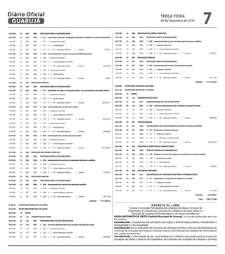 12.01.00 12 361 1002 2 080 manutenção dos serviços de ensino fundamental
12.01.00 12 361 1002 2 080 3 despesas correntes
12.01.00 12 361 1002 2 080 3 3 outras despesas correntes
12.01.00 12 361 1002 2 080 3 3 90 aplicações diretas 1 tesouro 501.308,66
12.01.00 12 361 1002 2 080 4 despesas de capital
12.01.00 12 361 1002 2 080 4 4 investimentos
12.01.00 12 361 1002 2 080 4 4 90 aplicações diretas 1 tesouro 73.835,17
12.01.00 12 363 ENSINO PROFISSIONAL
12.01.00 12 363 1002 EDUCAÇÃO AMPLA E DE QUALIDADE
12.01.00 12 363 1002 1 011 construção, reforma e ampliação de próprios voltados ao ensino profissional
12.01.00 12 363 1002 1 011 4 despesas de capital
12.01.00 12 363 1002 1 011 4 4 investimentos
12.01.00 12 363 1002 1 011 4 4 90 aplicações diretas 1 tesouro 7.974,55
12.01.00 12 363 1002 2 034 manutenção dos serviços de ensino profissionalizante
12.01.00 12 363 1002 2 034 3 despesas correntes
12.01.00 12 363 1002 2 034 3 3 outras despesas correntes
12.01.00 12 363 1002 2 034 3 3 90 aplicações diretas 1 tesouro 32.879,96
12.01.00 12 363 1002 2 034 4 despesas de capital
12.01.00 12 363 1002 2 034 4 4 investimentos
12.01.00 12 363 1002 2 034 4 4 90 aplicações diretas 1 tesouro 999,97
12.01.00 12 365 EDUCAÇÃO INFANTIL
12.01.00 12 365 1002 EDUCAÇÃO AMPLA E DE QUALIDADE
12.01.00 12 365 1002 1 077 ampliação de vagas na educação básica, com prioridade à educação infantil
12.01.00 12 365 1002 1 077 4 despesas de capital
12.01.00 12 365 1002 1 077 4 4 investimentos
12.01.00 12 365 1002 1 077 4 4 90 aplicações diretas 1 tesouro 242.014,71
12.01.00 12 365 1002 2 035 manutenção dos serviços das creches
12.01.00 12 365 1002 2 035 3 despesas correntes
12.01.00 12 365 1002 2 035 3 3 outras despesas correntes
12.01.00 12 365 1002 2 035 3 3 90 aplicações diretas 1 tesouro 479.035,25
12.01.00 12 365 1002 2 035 4 despesas de capital
12.01.00 12 365 1002 2 035 4 4 investimentos
12.01.00 12 365 1002 2 035 4 4 90 aplicações diretas 1 tesouro 26.999,98
12.01.00 12 365 1002 2 036 manutenção dos serviços das pré-escolas
12.01.00 12 365 1002 2 036 3 despesas correntes
12.01.00 12 365 1002 2 036 3 3 outras despesas correntes
12.01.00 12 365 1002 2 036 3 3 90 aplicações diretas 1 tesouro 1.231.985,91
12.01.00 12 366 EDUCAÇÃO DE JOVENS E ADULTOS
12.01.00 12 366 1002 EDUCAÇÃO AMPLA E DE QUALIDADE
12.01.00 12 366 1002 2 038 manutenção dos serviços da educação de jovens e adultos
12.01.00 12 366 1002 2 038 3 despesas correntes
12.01.00 12 366 1002 2 038 3 3 outras despesas correntes
12.01.00 12 366 1002 2 038 3 3 90 aplicações diretas 1 tesouro 73.705,51
12.01.00 12 367 EDUCAÇÃO ESPECIAL
12.01.00 12 367 1002 EDUCAÇÃO AMPLA E DE QUALIDADE
12.01.00 12 367 1002 2 039 manutenção dos serviços de educação especial
12.01.00 12 367 1002 2 039 3 despesas correntes
12.01.00 12 367 1002 2 039 3 3 outras despesas correntes
12.01.00 12 367 1002 2 039 3 3 90 aplicações diretas 1 tesouro 34.717,69
Subtotal 7.112.364,25
16.00.00 SECRETARIA MUNICIPAL DE SAÚDE
16.01.00 SECRETARIA MUNICIPAL DE SAÚDE
16.01.00 10 SAÚDE
16.01.00 10 122 ADMINISTRAÇÃO GERAL
16.01.00 10 122 1001 MODERNIZAÇÃO DA GESTÃO EM SAÚDE
16.01.00 10 122 1001 2 202 estrutura administrativa do conselho municipal de saúde
16.01.00 10 122 1001 2 202 3 despesas correntes
16.01.00 10 122 1001 2 202 3 3 outras despesas correntes
16.01.00 10 122 1001 2 202 3 3 90 aplicações diretas 1 tesouro 20.000,00
16.01.00 10 301 ATENÇÃO BÁSICA
16.01.00 10 301 1008 VALORIZAÇÃO DA ATENÇÃO BÁSICA E MODOS DE VIDA SAUDÁVEIS
16.01.00 10 301 1008 2 157 Promover e prevenir doenças
16.01.00 10 301 1008 2 157 3 despesas correntes
12.01.00 12 366 EDUCAÇÃO DE JOVENS E ADULTOS
12.01.00 12 366 1002 EDUCAÇÃO AMPLA E DE QUALIDADE
12.01.00 12 366 1002 2 038 manutenção dos serviços da educação de jovens e adultos
12.01.00 12 366 1002 2 038 3 despesas correntes
12.01.00 12 366 1002 2 038 3 3 outras despesas correntes
12.01.00 12 366 1002 2 038 3 3 90 aplicações diretas 1 tesouro 73.705,51
12.01.00 12 367 EDUCAÇÃO ESPECIAL
12.01.00 12 367 1002 EDUCAÇÃO AMPLA E DE QUALIDADE
12.01.00 12 367 1002 2 039 manutenção dos serviços de educação especial
12.01.00 12 367 1002 2 039 3 despesas correntes
12.01.00 12 367 1002 2 039 3 3 outras despesas correntes
12.01.00 12 367 1002 2 039 3 3 90 aplicações diretas 1 tesouro 34.717,69
Subtotal 7.112.364,25
16.00.00 SECRETARIA MUNICIPAL DE SAÚDE
16.01.00 SECRETARIA MUNICIPAL DE SAÚDE
16.01.00 10 SAÚDE
16.01.00 10 122 ADMINISTRAÇÃO GERAL
16.01.00 10 122 1001 MODERNIZAÇÃO DA GESTÃO EM SAÚDE
16.01.00 10 122 1001 2 202 estrutura administrativa do conselho municipal de saúde
16.01.00 10 122 1001 2 202 3 despesas correntes
16.01.00 10 122 1001 2 202 3 3 outras despesas correntes
16.01.00 10 122 1001 2 202 3 3 90 aplicações diretas 1 tesouro 20.000,00
16.01.00 10 301 ATENÇÃO BÁSICA
16.01.00 10 301 1008 VALORIZAÇÃO DA ATENÇÃO BÁSICA E MODOS DE VIDA SAUDÁVEIS
16.01.00 10 301 1008 2 157 Promover e prevenir doenças
16.01.00 10 301 1008 2 157 3 despesas correntes
16.01.00 10 301 1008 2 157 3 1 pessoal e encargos sociais
16.01.00 10 301 1008 2 157 3 1 90 aplicações diretas 1 tesouro 338.791,53
16.01.00 10 302 ASSISTÊNCIA HOSPITALAR E AMBULATORIAL
16.01.00 10 302 1009 REDE DE URGÊNCIAS E EMERGÊNCIAS
16.01.00 10 302 1009 2 159 Otimizar o serviço de urgência e emergência no nível municipal
16.01.00 10 302 1009 2 159 4 despesas de capital
16.01.00 10 302 1009 2 159 4 4 investimentos
16.01.00 10 302 1009 2 159 4 4 90 aplicações diretas 1 tesouro 3.000,00
16.01.00 10 304 VIGILÂNCIA SANITÁRIA
16.01.00 10 304 1011 VALORIZAÇÃO DA VIGILÂNCIA SANITÁRIA E EPIDEMIOLÓGICA
16.01.00 10 304 1011 2 161 Aperfeiçoar o programa de vigilância em saúde
16.01.00 10 304 1011 2 161 3 despesas correntes
16.01.00 10 304 1011 2 161 3 3 outras despesas correntes
16.01.00 10 304 1011 2 161 3 3 90 aplicações diretas 1 tesouro 17.617,08
Subtotal 379.408,61
Total 7.491.772,86
D E C R E T O N.º 11.659.
“Institui a Comissão Permanente de Licitações de Obras e Serviços de
Engenharia, a Comissão de Licitações de Compras e Serviços Gerais e a
Comissão de Cadastro de Fornecedores e dá outras providências.”
MARIA ANTONIETA DE BRITO, Prefeita Municipal de Guarujá, no uso das atribuições que a lei
lhe confere;
Considerando o acatamento aos princípios que regem a administração pública, notadamente o
da legalidade e o da moralidade;
Considerando que as atribuições da Comissão de Licitações de Obras e Serviços de Engenharia, da
Comissão de Licitações de Compras e Serviços Gerais e da Comissão de Cadastro de Fornecedores
têm caráter permanente;
Considerando a necessidade de dar continuidade aos trabalhos executados pela Comissão de
Licitações de Obras e Serviços de Engenharia, da Comissão de Licitações de Compras e Serviços
TERÇA-FEIRA
29 de dezembro de 2015
7GUARUJÁ
Diário Oficial
 