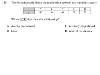 [29]   The following table shows the relationship between two variables x and y.

                      x         2         4         5          8       10
                      y        100       50        40         25       20

       Which BEST describes this relationship?

   A. directly proportional                             C. inversely proportional
   B. linear                                            D. none of the choices




[30] The speed of a commercial passenger airplane is about 500 miles per hour. T
formula d=rt can be used to determine the distance, d the plane has traveled over the
of time, t with the equation: d=500t. Which of the following best describes the relati
between distance, d and time, t?

       A. directly proportional               C. inversely proportional
       B. non-linear                          D. none of the choices
 