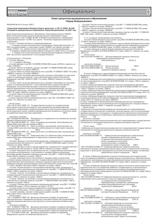 НАШ ГОРОД
             Íîâîóëüÿíîâñê

№ 29 (161) 20 июля 2007г.
                                                                  Официально                                                                                        6
                                                    Совет депутатов муниципального образования
                                                               «Город Новоульяновск»
РЕШЕНИЕ № 321от 6 июня 2007 г.                                                           В строке «Прочие неналоговые доходы» (код 000 1 17 00000 00 0000 000) сумму
                                                                                      «10025,0» изменить на сумму «20506,9»;
«О внесении изменений в Решение Совета депутатов от 28.12.2006г. № 248                   в строке «Прочие неналоговые доходы» (код 000 1 17 05000 00 0000 180) сумму
«О бюджете муниципального образования «Город Новоульяновск» на 2007 год»              «10025,0» изменить на сумму «20506,9»;
                                                                                         в строке «Прочие неналоговые доходы городских округов» (код 444 1 17 05040 04
Совет депутатов муниципального образования «Город Новоульяновск» РЕШИЛ:               0000 180) сумму «10025,0» изменить на сумму «20506,9».
Внести в Решение Совета депутатов муниципального образования «Город
Новоульяновск» от 28.12.2006г. № 248 «О бюджете муниципального образования                 2.1.2. в разделе «Безвозмездны поступления»:
«Город Новоульяновск» на 2007 год» (далее – Решение) следующие изменения и                 В строке «Безвозмездные поступления» (код 000 2 00 00000 00 0000 000) сумму
дополнения:                                                                           «74169,6» изменить на сумму «80583,2»;
1. Статью 1 Решения изложить в следующей редакции:                                         в строке «Безвозмездные поступления от других бюджетов бюджетной системы
    «1. Утвердить бюджет муниципального образования «Город Новоульяновск» на          Российской Федерации, кроме бюджетов государственных внебюджетных фондов»
2007 год (далее бюджет) по расходам в сумме 164496,3 тыс.рублей, доходам – в          (код 000 2 02 00000 00 0000 000) сумму «74169,6» изменить на сумму «80583,2»;
сумме 157023,1 тыс. рублей согласно Приложению 1 к настоящему Решению.                     в строке «Дотации от других бюджетов бюджетной системы Российской
    2. Утвердить предельный размер дефицита бюджета в сумме 7473,2 тыс.рублей.        Федерации» (код 000 2 02 01000 00 0000 0151) сумму «36521,2». изменить на сумму
       3. Утвердить источники внутреннего финансирования дефицита бюджета на          «36771,2»;
2007 год согласно приложению 2 к настоящему Решению.»                                     После строки
                                                                                      «444 2 02 01001 04 0000 151 Дотации бюджетам городских округов на
2. В приложении 1 к Решению:                                                                              выравнивание уровня бюджетной
2.1. В главе «Доходы»                                                                                           Обеспеченности                  36 521,2
    2.1.1. в разделе «Доходы»:
   в строке «Доходы» (код 000 1 00 00000 00 0000 000) сумму «56726,0» изменить на         дополнить строками
сумму «70639,9»;                                                                      000 2 02 01999 00 0000 151 Прочие дотации                     250,0
   в строке «Налоги на прибыль, доходы» (код 000 1 01 00000 00 0000 000) сумму        444 2 02 01999 04 0000 151 Прочие дотации
«26900,0» изменить на сумму «28900,0»;                                                                        бюджетам городских округов         250,0».
   в строке «Налог на доходы физических лиц» (код 000 1 01 02000 01 0000 110) сумму
«26900,0» изменить на сумму «28900,0»;                                                      В строке «Субвенции от других бюджетов бюджетной системы Российской
   в строке «Налог на доходы физических лиц с доходов, облагаемых по налоговой        Федерации» (код 000 2 02 02000 00 0000 151) сумму «37648,4» изменить на сумму
ставке, установленной пунктом 1 статьи 224 Налогового кодекса Российской              «38554,4»;
Федерации» (код 000 1 02020 01 0000 110) сумму «26900,0» изменить на сумму              в строке «Субвенции местным бюджетам на ежемесячное денежное вознаграждение
«28900,0»;                                                                            за классное руководство» (код 000 2 02 02039 00 0000 151) сумму «1283,2» изменить
   в строке «Налог на доходы физических лиц с доходов, облагаемых по налоговой        на сумму «1099,2»;
ставке, установленной пунктом 1 статьи 224 Налогового кодекса Российской              в строке «Субвенции бюджетам городских округов на ежемесячное денежное
Федерации, за исключением доходов, полученных физическими лицами,                     вознаграждение за классное руководство» (код 444 2 02 02039 04 0000 151) сумму
зарегистрированными в качестве индивидуальных предпринимателей, частных               «1283,2» изменить на сумму «1099,2»;
нотариусов и других лиц, занимающихся частной практикой» (код 182 1 01 02021 01       в строке «Субвенции местным бюджетам на выполнение передаваемых полномочий
0000 110) сумму «26600,0» изменить на сумму «28600,0»;                                субъектов Российской Федерации» (код 000 2 02 02043 00 0000 151) сумму «29171,3»
   в строке «Налоги на совокупный доход» (код 000 1 05 00000 00 0000 000) сумму       изменить на сумму «29324,9»;
«3501,0» изменить на сумму «3503,0»;                                                  в строке «Субвенции бюджетам городских округов на выполнение передаваемых
   в строке «Единый сельскохозяйственный налог» (код 182 1 05 03000 01 0000 110)      полномочий субъектов Российской Федерации» (код 444 2 02 02043 04 0000 151)
сумму «1,0» изменить на сумму «3,0».                                                  сумму «29171,3» изменить на сумму «29324,9»;
                                                                                      в строке «Субвенции на финансирование общеобразовательных учреждений в
   После строки                                                                       Ульяновской области в части реализации ими государственного стандарта общего
«188 1 08 07140 01 0000 110 Государственная пошлина за государственную                образования» сумму «24337,1» изменить на сумму «24371,7».
регистрацию транспортных средств и иные юридически значимые действия,                      После строки
связанные с изменениями и выдачей документов на транспортные средства, выдачей        «Субвенции на осуществление переданных органам местного самоуправления
регистрационных знаков, приемов квалификационных экзаменов на получение права         государственных полномочий по хранению, комплектования, учёту и использованию
на управление транспортными средствами                         100,0                  архивных документов, относящихся к государственной собственности Ульяновской
                                                                                      области и находящихся на территории муниципальных образований Ульяновской
    дополнить строками                                                                области          8,9
000 1 09 00000 00 0000 000 Задолженность и перерасчёты по отменённым налогам,              дополнить строками
сборам и обязательным платежам 730,0                                                  Субвенции для осуществления органами местного самоуправления государственных
000 1 09 01000 00 0000 110 Налог на прибыль организаций, зачислявшийся до 1           полномочий по организации деятельности административных комиссий
января 2005 года в местные бюджеты 560,0                                                                   119,0».
182 1 09 01020 04 0000 110 Налог на прибыль организаций, зачислявшийся до                  После строки
1 января 2005 года в местные бюджеты, мобилизуемый на территориях городских            «Субвенции для осуществления органами местного самоуправления государственных
округов                            560,0                                              полномочий по организации деятельности административных комиссий
000 1 09 04050 00 0000 110 Земельный налог (по обязательствам, возникшим до 1                             119,0
января 2006 года)       170,0                                                              дополнить строками
182 1 09 04050 04 0000 110 Земельный налог (по обязательствам, возникшим до 1         000 2 02 02050 00 0000 151 Субвенции местным бюджетам на обеспечение
января 2006 года), мобилизуемый на территориях городских округов                                                жилыми помещениями детей-сирот, детей,
          170,0».                                                                                               оставшихся без попечения родителей, а также
    В строке «Доходы от использования имущества, находящегося в государственной                                 детей, находящихся под опекой
и муниципальной собственности» (код 000 1 11 00000 00 0000 000) сумму «2100,0»                                  (попечительством), не имеющих
изменить на сумму «2500,0»;                                                                                     закреплённого жилого помещения       936,0
    в строке «Доходы от сдачи в аренду имущества, находящегося в государственной и      444 2 02 02050 04 0000 151 Субвенции бюджетам городских округов на
муниципальной собственности» сумму «800,0» изменить на сумму «1000,0»;                обеспечение жилыми помещениями детей-сирот, детей, оставшихся без попечения
    в строке «Арендная плата за земельные участки, государственная собственность      родителей, а также детей, находящихся под опекой (попечительством), не имеющих
на которые не разграничена, и поступления от продажи права на заключение                                        закреплённого жилого помещения      936,0».
договоров аренды указанных земельных участков» (код 000 1 11 05010 00 0000 120)
сумму «800,0» изменить на сумму «1000,0»;                                                В строке «Субвенции бюджетам на выплату компенсации части родительской
    в строке «Арендная плата и поступления от продажи права на заключение             платы за содержание ребёнка в государственных и муниципальных образовательных
договоров аренды земельных участков, государственная собственность на которые         учреждениях, реализующих основную общеобразовательную программу дошкольного
не разграничена, расположенных в границах городских округов (за исключением           образования» (код 000 2 02 02053 00 0000 151) сумму «942,2» изменить на сумму
земельных участков, предназначенных для целей жилищного строительства)» (код 445      «942,6»;
1 11 05011 04 0000 120) сумму «800,0» изменить на сумму «1000,0»;                         в строке «Субвенции бюджетам городских округов на выплату компенсации части
    в строке «Прочие доходы от использования имущества и прав, находящихся в          родительской платы за содержание ребёнка в государственных и муниципальных
государственной и муниципальной собственности» (код 000 1 11 08000 00 0000 120)       образовательных учреждениях, реализующих основную общеобразовательную
сумму «1300,0» изменить на сумму «1500,0»;                                            программу дошкольного образования» (код 444 2 02 02053 04 0000 151) сумму «942,2»
    в строке «Прочие поступления от использования имущества, находящегося в           изменить на сумму «942,6».
государственной и муниципальной собственности» (код 000 1 11 08040 00 0000 120)           После строки
сумму «1300,0» изменить на сумму «1500,0»;                                            «444 2 02 02053 04 0000 151 Субвенции бюджетам городских округов на выплату
    в строке «Прочие поступления от использования имущества, находящегося в           компенсации части родительской платы за содержание ребёнка
собственности городских округов» (код 445 1 11 08044 04 0000 120) сумму «1300,0»                               в государственных и муниципальных
изменить на сумму «1500,0»;                                                                                    образовательных учреждениях, реализующих
    в строке «Платежи при пользовании природными ресурсами» (код 000 1 12 00000                             основную общеобразовательную программу
00 0000 000) сумму «1370,0» изменить на сумму «1570,0»;                                                        дошкольного образования             942,6
    в строке «Плата за негативное воздействие на окружающую среду» (код 498 1 12          дополнить строками
01000 01 0000 120) сумму «1370,0» изменить на сумму «1570,0»;                         000 2 02 04000 00 0000 151 Субсидии от других бюджетов бюджетной
    в строке «Штрафы, санкции, возмещение ущерба» (код 000 1 16 00000 00 0000                                  системы Российской Федерации        5 257,6».
000) сумму «670,0» изменить на сумму «770,0».
    После строки                                                                           После строки
«182 1 16 06000 01 0000 140 Денежные взыскания (штрафы) за нарушение                  «000 2 02 04000 00 0000 151 Субсидии от других бюджетов бюджетной
законодательства о применении контрольно-кассовой техники при осуществлении                                    системы Российской Федерации       5 257,6
наличных денежных расчётов и (или) расчётов с использованием платёжных карт                дополнить строками
140,0                                                                                  000 2 02 04041 00 0000 151 Субсидии бюджетам на строительство и
    дополнить строками                                                                                         модернизацию автомобильных дорог
182 1 16 08000 01 0000 140 Денежные взыскания (штрафы) за административные                                     общего пользования, в том числе дорог
правонарушения в области государственного регулирования производства и оборота                                 в поселениях (за исключением автомобильных
этилового спирта, алкогольной, спиртосодержащей и табачной продукции 25,0                                      дорог федерального значения         4 960,0
177 1 16 27000 01 0000 140 Денежные взыскания (штрафы) за нарушение                    444 2 02 04041 04 0000 151 Субсидии бюджетам городских округов на
Федерального закона «О пожарной безопасности»                         75,0».                                   строительство и модернизацию
                                                                                                               автомобильных дорог общего пользования,
 