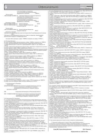 7                                                               Официально                                                                НАШ ГОРОД
                                                                                                                                                         Íîâîóëüÿíîâñê

                                                                                                                                           № 29 (161) 20 ИЮЛЯ 2007 г.

                        в том числе дорог в поселениях                             в строке «Резервные фонды органов местного самоуправления» (Мин 002 РЗ 01 ПР
                        (за исключением автомобильных дорог                        13 ЦС 0700000 ВР 184) сумму «200,0» изменить на «400,0»;
                        федерального значения)          4 960,0».                  в строке «Национальная экономика» (Мин 002 РЗ 04) сумму «2000,0» изменить на
   После строки                                                                    «6960,0»;
«444 2 02 04041 04 0000 151 Субсидии бюджетам городских округов на                 в строке «Транспорт» (Мин 002 РЗ 04 ПР 08) сумму «2000,0» изменить на «6960,0»;
                          строительство и модернизацию                             в строке «Дорожное хозяйство» (Мин 002 РЗ 04 ПР 08 ЦС 3150000) сумму «2000,0»
                          автомобильных дорог общего пользования,                  изменить на «6960,0»;
                          в том числе дорог в поселениях                           в строке «Отдельные мероприятия в области дорожного хозяйства» (Мин 002 РЗ 04
                          (за исключением автомобильных дорог                      ПР 08 ЦС 3150000 ВР 365) сумму «2000,0» изменить на «6960,0»;
                          федерального значения)          4 960,0                  в строке «Жилищно-коммунальное хозяйство» (Мин 002 РЗ 05) сумму «12368»
   дополнить стоками                                                               изменить на сумму «14563,3»;
000 2 02 04999 00 0000 151 Прочие субсидии                    297,6                в строке «Жилищное хозяйство» (Мин 002 РЗ 05 ПР 01) сумму «1881,8» изменить на
444 2 02 04999 04 0000 151 Прочие субсидии бюджетам                                «3283,5»;
                         городских округов               297,6».                   в строке «Поддержка жилищного хозяйства» (Мин 002 РЗ 05 ПР 01 ЦС 3500000)
                                                                                   сумму «1250,0» изменить на «2651,7»;
   После строки                                                                    в строке «Мероприятия в области жилищного хозяйства» (Мин 002 РЗ 05 ПР 01 ЦС
«444 2 02 04999 04 0000 151 Прочие субсидии бюджетам                               3500000 ВР 410) сумму «1250,0» изменить на «2651,7»;
                         городских округов              297,6                      в строке «Коммунальное хозяйство» (Мин 002 РЗ 05 ПР 02) сумму «6836,2»
   дополнить строками                                                              изменить на «7336,2»;
Субсидии местным бюджетам на выплаты водителям Скорой медицинской помощи           в строке «Поддержка коммунального хозяйства» (Мин 002 РЗ 05 ПР 02 ЦС 3510000)
              254,0                                                                сумму «6836,2» изменить на «7336,2»;
Субсидии на субсидирование процентных ставок по кредитам, привлекаемым             в строке «Мероприятия по благоустройству городских и сельских поселений» (Мин
физическими лицами на газификацию жилья                          43,6».            002 РЗ 05 ПР 01 ЦС 3500000 ВР 412) сумму «4622,2» изменить на «5122,2»;
                                                                                   в строке «Другие вопросы в области жилищно-коммунального хозяйства» (Мин 002
   В строке «Всего доходов» сумму «136695,6» изменить на сумму «157023,1».         РЗ 05 ПР 04) сумму «3650,0» изменить на «3943,6»;
                                                                                   в строке «Региональные целевые программы» (Мин 002 РЗ 05 ПР 04 ЦС 5220000)
2.2. В главе «Расходы»:                                                            сумму «3150,0» изменить на «3443,6»;
В строке «Общегосударственные вопросы» сумму «16606,6» изменить на «17625,6»;      в строке «Строительство для нужд отрасли» (Мин 002 РЗ 05 ПР 04 ЦС 5220000 ВР
в строке «функционирование законодательных (представительных) органов              213) сумму «3150,0» изменить на «3400,0»;
государственной власти и местного самоуправления» сумму «511,6» изменить на        после строки «Строительство для нужд отрасли Мин 002 РЗ 05 ПР 04 ЦС 5220000
«541,6»;                                                                           ВР 213         3150,0» дополнить строкой:
в строке «обеспечение деятельности финансовых, налоговых и таможенных органов и    «Субсидии     002 05 04 5220000 197     43,6»;
органов надзора» сумму «1642,3» изменить на «1612,3»;                              в строке «Здравоохранение и спорт» (Мин 002 РЗ 09) сумму «38619,1» изменить на
в строке «функционирование Правительства Российской Федерации, высших органов      «49619,1»;
исполнительной власти субъектов Российской Федерации, местных администраций»       в строке «Здравоохранение» (Мин 002 РЗ 09 ПР 01) сумму «35670,3» изменить на
сумму «11552,5» изменить на «12201,5»;                                             «46670,3»;
в строке «резервные фонды» сумму «200,0» изменить на «400,0»;                      в строке «Спорт и физическая культура» (Мин 002 РЗ 09 ПР 02) сумму «2948,8»
в строке «другие общегосударственные вопросы» сумму «1927,3» изменить на           изменить на «13948,8»;
«2097,3»;                                                                          в строке «Центры спортивной подготовки (сборные команды)» (Мин 002 РЗ 09 ПР
в разделе «национальная экономика» сумму «2000,0» изменить на «6960,0»;            02 ЦС 4820000) сумму «2788,8» изменить на «13788,8»;
в строке «транспорт» сумму «2000,0» изменить на «6960,0»;                          в строке «Обеспечение деятельности подведомственных учреждений» (Мин 002 РЗ
в разделе «жилищно-коммунальное хозяйство» сумму «12373,0» изменить на             09 ПР 02 ЦС 4820000 ВР 327) сумму «2788,8» изменить на «13788,8»;
«14568,3»;                                                                         в строке «Социальная политика» (Мин 002 РЗ 10) сумму «5493,6» изменить на
в строке «жилищное хозяйство» сумму «2457,8» изменить на «3859,5»;                 «6429,6»;
 в строке «коммунальное хозяйство» сумму «6255,2» изменить на «6755,2»;            в строке «Социальное обеспечение населения» (Мин 002 РЗ 10 ПР 03) сумму
в строке «другие вопросы в области жилищно-коммунального хозяйства» сумму          «5450,0» изменить на «6386,0»;
«3660,0» изменить на «3953,6»;                                                     в строке «Социальное обеспечение населения» (Мин 002 РЗ 10 ПР 03) сумму
в разделе «образование» сумму «55113,5» изменить на «55831,2»;                     «5450,0» изменить на «6386,0»;
в строке «общее образование» сумму «38483,3» изменить на «39071,0»;                в строке «Меры социальной поддержки граждан» (Мин 002 РЗ 10 ПР 03 ЦС 5050000)
в строке «другие вопросы в области образования» сумму «3068,4» изменить на         сумму «5450,0» изменить на «6386,0»;
«3198,4»;                                                                          после строки «Меры социальной поддержки граждан Мин 002 РЗ 10 ПР 03 ЦС
в разделе «культура, кинематография, средства массовой информации» сумму           5050000          6386,0» дополнить строкой:
«9219,8» изменить на «10039,9»;                                                    «Субсидии     002 10 03 5050000 197       936,0».
в строке «культура» сумму «8743,8» изменить на «9563,9»;                           5.3. В разделе «Отдел культуры администрации МО "Город Новоульяновск"» (Мин
в разделе «здравоохранение и спорт» сумму «38575,9» изменить на «49575,9»;         058) сумму «11826,8» изменить на «12646,9»;
в строке «спорт и физическая культура» сумму «2948,8» изменить на «8557,2»;        в строке «Культура, кинематография и средства массовой информации» (Мин 058
в разделе «социальная политика» сумму «7621,2» изменить на «8557,2»;               РЗ 08) сумму «9263,0» изменить на «10083,1»;
в строке «социальное обеспечение населения» сумму «6478,6» изменить на «7414,6»;   в строке «Культура» (Мин 058 РЗ 08 ПР 01) сумму «8787,0» изменить на «9607,1»;
                                                                                   в строке «Мероприятия в сфере культуры, кинематографии и средств массовой
    3. В приложении 2 к Решению:                                                   информации» (Мин 058 РЗ 08 ПР 01 ЦС 4500000) сумму «470,0» изменить на
В строке «Остатки средств бюджета, всего» сумму «7722,2» изменить на «9042,8»;     «1290,1»;
в строке «итого источников» сумму «6152,6» изменить на «7473,2».                   в строке «Государственная поддержка в сфере культуры, кинематографии и средств
                                                                                   массовой информации» (Мин 058 РЗ 08 ПР 01 ЦС 4500000 ВР 453) сумму «470,0»
   4. В приложении 3 к Решению:                                                    изменить на «1290,1»;
     после строки
445 06 02 00 00 04 0000 430 Поступления от продажи земельных участков              5.4. в разделе «Отдел образования администрации МО «Город Новоульяновск» (Мин
                    после разграничения собственности на землю,                    073) сумму «53117,9» изменить на «53835,6»;
                    находящихся в собственности городских округов                  в строке «Образование» (Мин 073 РЗ 07) сумму «51076,7» изменить на сумму
     дополнить строками                                                            «51794,4»;
                                                                                       в строке «Общее образование» (Мин 073 РЗ 07 ПР 02) сумму «34767,9» изменить
286                  Управление ветеринарии по Ульяновской области                 на сумму «35355,6»;
                                                                                       в строке «Школы – детские сады, школы начальные, неполные средние и
286 1 16 90040 04 0000 140 Прочие поступления от денежных взысканий                средние» (Мин 073 РЗ 07 ПР 02 ЦС 4210000) сумму «31188,3» изменить на сумму
                       (штрафов) и иных сумм в возмещение ущерба,                  «31776,0»;
                       зачисляемые в бюджеты городских округов                         в строке «Обеспечение деятельности подведомственных учреждений» (Мин 073
                                                                                   РЗ 07 ПР 02 ЦС 4210000 ВР 327) сумму «31188,3» изменить на сумму «31776,00»;
5. В приложении 4 к Решению:                                                       в строке «Другие вопросы в области образования» (Мин 073 РЗ 07 ПР 09) сумму
5.1. в строке «Функционирование законодательных (представительных) органов         «3068,4» изменить на сумму «3198,4»;
государственной власти и местного самоуправления» (Мин 001 РЗ 03 ПР 03)сумму       в строке «Учебно-методические кабинеты, централизованные бухгалтерии, группы
«511,6» изменить на «541,6»;                                                       хозяйственного обслуживания, учебные фильмотеки, межшкольные учебно-
в строке «Руководство и управление в сфере установленных функций» (Мин 001 РЗ      производственные комбинаты, логопедические пункты» (Мин 073 РЗ 07 ПР 09 ЦС
01 ПР 03 ЦС 0010000) сумму «511,6» изменить на «541,6»;                            4520000) сумму «1929,2» изменить на сумму «2059,2»;
в строке «Центральный аппарат» (Мин 001 РЗ 01 ПР 03 ЦС 0010000 ВР 005) сумму       в строке «Обеспечение деятельности подведомственных учреждений» (Мин 073 РЗ
«206,3» изменить на «236,3»;                                                       07 ПР 09 ЦС 4520000 ВР 327) сумму «1929,2» изменить на сумму «2059,2»;
в строке «Обеспечение деятельности финансовых, налоговых и таможенных              5.5. в разделе «Комитет по управлению муниципальным имуществом МО "Город
органов и органов надзора» (Мин 001 РЗ 01 ПР 06) сумму «252,0» изменить на         Новоульяновск"» (Мин 445) сумму «1927,3» изменить на «2097,3»;
«222,0»;                                                                           в строке «Общегосударственные вопросы» (Мин 445 РЗ 01) сумму «1927,3»
в строке «Руководство и управление в сфере установленных функций» (Мин 001 РЗ      изменить на сумму «2097,3»;
01 ПР 06 ЦС 0010000) сумму «252,0» изменить на «222,0»;                            в строке «Другие общегосударственные вопросы» (Мин 445 РЗ 01 ПР 15) сумму
в строке «Центральный аппарат» (Мин 001 РЗ 01 ПР 06 ЦС 0010000 ВР 005) сумму       «1927,3» изменить на сумму «2097,3»;
«252,0» изменить на «222,0»;                                                       в строке «Руководство и управление в сфере установленных функций» (Мин 445 РЗ
5.2. в разделе «Администрация МО «Город Новоульяновск» (Мин. 002) сумму            01 ПР 15 ЦС 0010000) сумму «1927,3» изменить на сумму «2097,3»;
«73064,7» изменить на «93005,0»;                                                   в строке «Центральный аппарат» (Мин 445 РЗ 01 ПР 15 ЦС 0010000 ВР 005) сумму
в строке «Общегосударственные вопросы» (Мин 002 РЗ 01) сумму «11772,8»             «1927,3» изменить на сумму «2097,3».
изменить на «12621,8»;
в строке «Функционирование Правительства Российской Федерации, высших              6. Настоящее решение вступает в силу с момента опубликования.
органов исполнительной власти субъектов Российской Федерации, местных
администраций» (Мин 002 РЗ 01 ПР 04) сумму «11557,5» изменить на «12206,5»;            7. Решение опубликовать в газете «Наш город Новоульяновск».
в строке «Руководство и управление в сфере установленных функций» (Мин 002 РЗ      8. Контроль за исполнением настоящего решения возложить на председателя
01 ПР 04 ЦС 0010000) сумму «11557,5» изменить на «12206,5»;                        постоянной комиссии по бюджету, финансово-экономической политике и
в строке «Центральный аппарат» (Мин 002 РЗ 01 ПР 04 ЦС 0010000 ВР 005) сумму       муниципальному имуществу Совета депутатов муниципального образования «Город
«11113,1» изменить на «11762,1»;                                                   Новоульяновск» Тыртышного Н.А.
в строке «Резервные фонды» (Мин 002 РЗ 01 ПР 13) сумму «200,0» изменить на
«400,0»;                                                                                  Глава МО «Город Новоульяновск»                        Ю.И. Горшков
в строке «Резервные фонды» (Мин 002 РЗ 01 ПР 13 ЦС 0700000) сумму «200,0»
изменить на «400,0»;                                                                                                      Продолжение см. в № 30 (162)
 