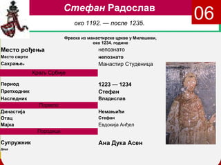 Стефан Радослав
                              око 1192. — после 1235.
                                                                      06
                          Фреска из манастирске цркве у Милешеви,
                                      око 1234. године
Место рођења                            непознато
Место смрти                             непознато
Сахрањен                                Манастир Студеница
              Краљ Србије

Период                                  1223 — 1234
Претходник                              Стефан
Наследник                               Владислав
                Порекло
Династија                               Немањићи
Отац                                    Стефан
Мајка                                   Евдокија Анђел
               Породица

Супружник                               Ана Дука Асен
Деца                                                           company name
 