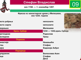 Стефан Владислав
                      око 1198. — 1. новембар 1267.
                                                                  09
                 Фреска из манастирске цркве у Милешеви,
                             око 1234. године

есто рођења                             непознато
есто смрти                              непознато
ахрањен                                 Милешева
              Краљ Србије               1234 — 1242,краљ Србије
ретходник                               Радослав
аследник                                Урош
                Порекло
инастија                                Немањићи
тац                                     Стефан
ајка                                    Евдокија Анђел
               Породица
упружник                                           company
                                        Белослава Асен            name
еца                                     Стефан
                                        Деса
 