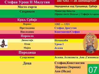 око 1253. — 29. октобар1321
Стефан Урош II Милутин
      Место смрти        Неродимље код Урошевца, Србија

       Сахрањен          Манастир Бањска
                         (Црква свете Недеље у Софији Бугарска

      Краљ Србије
         Период          1282 — 1321
       Претходник        Стефан Драгутин
       Наследник         Константин/Стефан
       Порекло
        Династија        Немањићи
          Отац           Урош I
         Мајка           Јелена
      Породица
       Супружник         Јелена, Јелисавета ,Ана ,Симонида

         Деца            Стефан,Константин
                                 company name
                         Царица (Зорица)
                         Ана (Неда)                  07
 